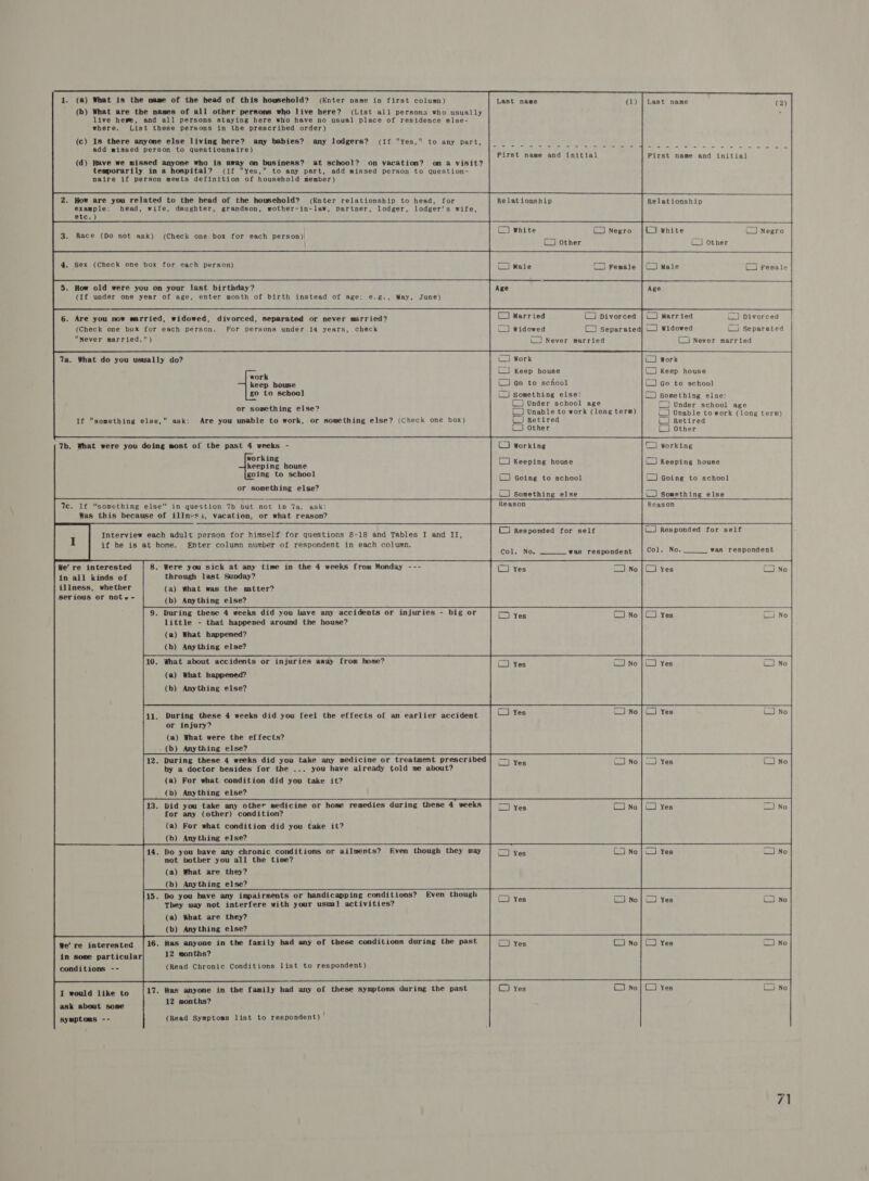       1. (a) What is the name of the head of this household? (Enter name in first column) (b) What are the names of all other persons who live here? (List all persons who usually live hese, and all persons staying here who have no usual place of residence else- where. List these persons in the prescribed order) (c) Is there anyone else living here? any babies? any lodgers? (If Yes, to any part, add missed person to questionnaire) (d) Have we missed anyone who is away on business? at school? on vacation? on a visit? temporarily in a hospital? (If Yes, to any part, add missed person to question- naire if person meets definition of household member) Last name Last name First name and initial Pirst name and initial Relationship                 2. How are you related to the head of the household? (Enter relationship to head, for Relationship example: head, wife, daughter, grandson, mother-in-law, partner, lodger, lodger's wife, etc.)    C] white (J Negro CJ other     3. Race (Do not ask) (Check one box for each person) 4. Sex (Check one box for each person) 5. How old were you on your last birthday? (If under one year of age, enter month of birth instead of age; e.g., May, June)    CJ] Male C3 Female         J Married ©) Divorced _) Widowed (5 Separated (j Never married (J Married C35 Divorced J widowed () separated (] Never married  6. Are you now married, widowed, divorced, separated or never married? (Check one box for each person. For persons under 14 years, check Never married.)                      LJ Work CO Keep house (J Go to school () Something else: (J Under school age (J Unable to work (long term) (| Retired C) other Ja. What do you usually do? CD work to Keep house       work keep house go to school  CD Go to school (J something else: (J Under school age (_) Unable to work (long term) J Retired (J Other Working           or something else? If something else, ask: Are you unable to work, or something else? (Check one box)  7b. What were you doing most of the past 4 weeks - CJ working working keeping house going to school or something else? “4 (_] Something else Tc. If “something else” in question 7b but not in 7a, ask: Reason Was this because of illn-ss, vacation, or what reason? (7 Responded for self   CO Keeping house CU Keeping house         () Going to school “J Going to school LJ Something else Reason      Interview each adult person for himself for questions 8-18 and Tables I and II, fad Os if he is at home. Enter column number of respondent in each column.           Col. No. was respondent Col. No.____s was’: respondent  Were you sick at any time in the 4 weeks from Monday --- through last Sunday? (a) What was the satter? (b) Anything else? During these 4 weeks did you have any accidents or injuries - big or (lives Fano) Ledvas feito little - that happened around the house? (a) What happened? (b) Anything else?     We’ re interested in all kinds of illness, whether serious or note ~          What about accidents or injuries away from home? Calves (J no | yes (J No (a) What happened? (b) Anything else? CO Yes CJ-No | CJ Yes (No During these 4 weeks did you feel the effects of an earlier accident or injury? (a) What were the effects? - (b) Anything else? 12. During these 4 weeks did you take any medicine or treatment prescribed by a doctor besides for the ... you have already told me about? (a) For what condition did you take it? (b) Anything else?       —] Yes CO No                       13. Did you take any other medicine or home remedies during these 4 weeks = Wysd I Noil (ed Yes AINe for any (other) condition? (a) For what condition did you take it? (b) Anything else? . Do you have any chronic conditions or ailments? Even though they may f=) ves CU no] TW Yes &lt;1) No not bother you all the time? (a) What are they? (b) Anything else? erence | te =r = (a) What are they? (b) Anything else? We’ re interested | 16. Has anyone in the family had any of these conditions during the past [Yes ©) No} (J Yes =I No in some particular 12 months? conditions -- (Read Chronic Conditions list to respondent) I would like to 17. Has anyone in the family had any of these symptoms during the past 2 Yes 1 no} CO Yes CI No ask about some 12 months? symptoms -- (Read Symptoms list to respondent)