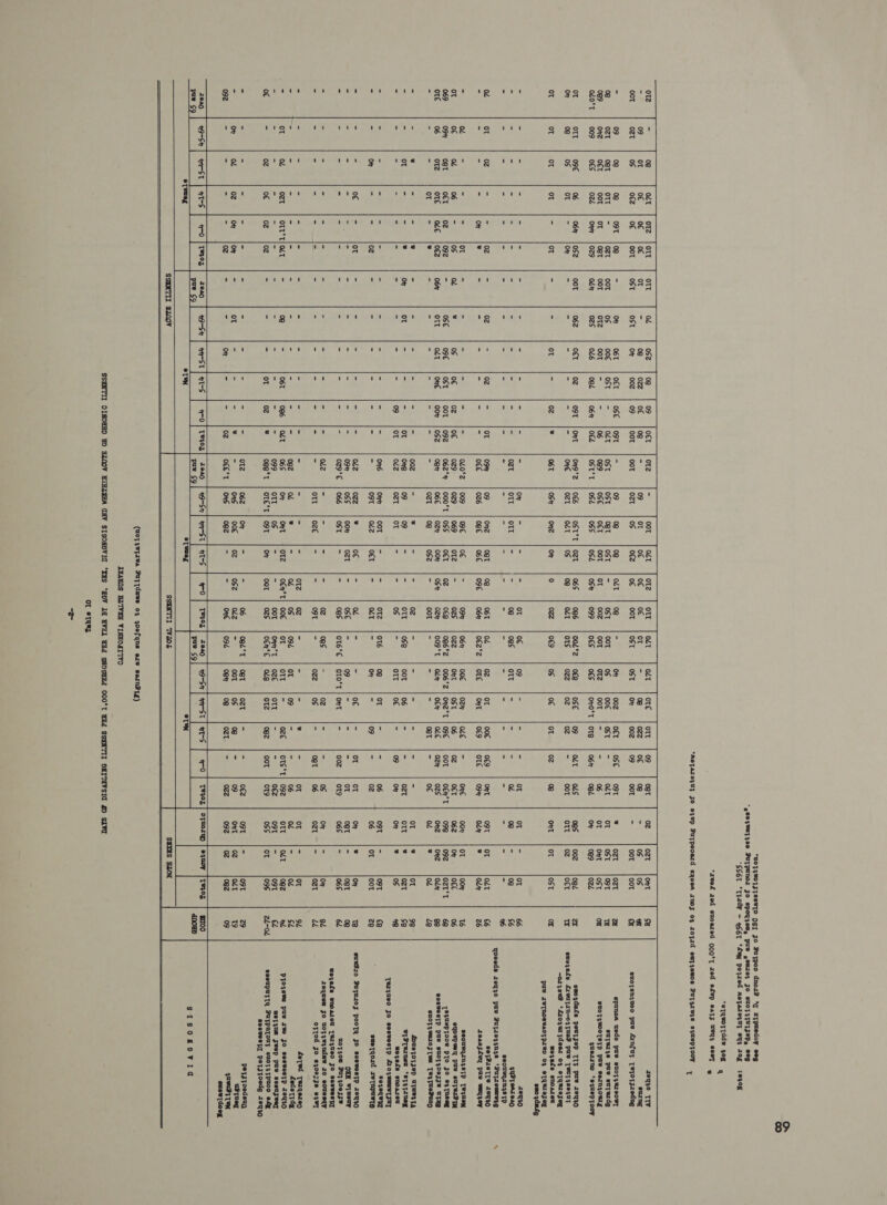                              *UOTZBOTITSSBTO OSI JO Puypoo dnoz? ‘gq xppuedcy eeg *g803CET 380 FUTpUNOI JO SPON{EU, PUY ,SUIe, FO SUOTZTUTJOP, Seg “SS6T “THIdy ~ 4S6T ‘fey potted Aezare;uy ey, 10g “eTQwOTIdde yom q *zvef zed suosred 000'T zed sfvp eats wey, sey :e908 *AeTAIOZTT JO O4UP Futpecerd syoen rmOZ 04 ToTId oupTZemOS FUTyIEAS S{TEPTOOY |     T og OLt | OTZ | OTT Olt 02 ose | 08 09 «=|o€t | or = OOT | O4T | OT2 | OTT | OdT ogt | ore P OTT 20q30 TTY oT o€ o€ =| o€ OT = og oz | o€ |08 - 09 OT o€ of o€ or = 0g ozz surng os o€z | o€ |00T ost ost Ot o0z =| 09 OOT | OOT Ozt | 0s o€z | 0€ oot | OST OST | On 00g suozsnjuoo pue Arnfuy TeToTszedng 08 08 oot | 08 = On O6T O€T ose | 09T * 09 0g og 02T og = On 00z O€T spunea uedo pue sucyyRreoey OgT Cys thks oz oot 0s oog€ | OSt | - O2t | OST Ost | cet. |ost j= OSt | OOT 0s 00€ OST suyer4s paw supurdg O€T OOT oT OgT OOT otz OOT = > 06 089 ose oft OOT oT 00z Oot otz Oot - SUOTZBOOTSTP PUY sernzourg oes Oz =| Oth | 0z9 Od ozs 026 ope =| 06% | O€2 OST‘T | 052 | OSS | OS OS | 099 | O€$ O€S | OnO*T | OTB querius ‘squepTooy o9€ 06 064 =| 0Sz OOT 062 O€T oz O9T | OnT On9'z | 066 OST*T | O2T 06S 0e6 | Ood*2 | O€g | OSE 09 swoqdufs peuyyep TI} paw 10430 0s OT = On = - = = - - One ozT O2T os og O2T ots ozz =| 0% oz sueyefs L1BUyIN-0FfUSF PUB [VUT4se4UT -or1jsw? ‘sz0,ar;dser 04 eTQuIezeg ot Ot = oT = = ot = 02: ** 06T OS =| One | OF ) ozz | of9 os o€ ot wojefs snosreu PUS IVTMOSACTPIES 03 eTQBIezey emo ydalg = = = = = = = = = = - - - On - - - ot o€ 09 - - 26q20 = = = = = = = = = < 2 = zt OLE Ott t= ‘= og oes ort, |= — AUaTenreag - - - - - - - - - - - - - - - - - - - - - - soouegings tp Yooeds 10440 pus FUT1944N348 ‘FUTIommVyG 02 OT 0z = = oz = oz =: oz = OT OM 09 One ost | og O6T | 02 oz OT oo€ SeTFIETTE 10G90 ~ = = = On =|? ad = = = = | oe 026 oge O6€ | O9€ 06h «| O€z*z | OTE OnT oc9 toaoziey pus wauysy = 0d = = = ot = = = o = = 020'Z | 009 ope o€ S O97 064 OO€ =| 0% oL€ seoueqinystP Te We_ ot o€ 02 06 = os od s 0s o€ oz =|0€ oz9 oz9 =| (069 Cte ozs =| oz OhT | OST | 06 eqoupwey pue euTer7 TH 069 09 OgT O€tT | Oz |09z = Ose o9€ | O0St | COT | 092 | O6Z* | OOO'T | OSS O€t | 02 0€g | 086*2 | 006‘z | One*T | ODE [sIWeppoow Plo Jo s4TnseY ore 06 oTz OTe OLE |0€z 064 OIT OT One | 00h | 0S2 ogt O6€ | Oth 00h Ost 0% | 009'T | Ody ott oe Sosvestp PUB sUOTZOOTZE UTAg = = - oT = s = = = = = = = ozT 08 ose = oot - = = OeT SUOTZVMIOS [WE [S4TUSFUOD - - e - - 2 - - - - - - 002 - 8 - - oz se = = = fouezoTzZop UpweyTA = = ot = = s On OT = = = Ot One 09 09 = = OTT | 0S¢ OOT | 06 = ByFTemmeu ‘sy 4;1Neg - - - = = = - = = - 09 ot 022 ozt | oT - - 0s = OItT | 0€ = wojsis snosred Terjueo Jo sesvestp Lo ,emmeTzuy - - - - - - - - - - - = On6 Oth | OOT | - = otz =| O16 0g Ot = sojeqetd - - On “ = oz = = - = - - - ost | odz | O€t | - tT |- On - 09 sweTqord zeTupuETD - - - o€ = oT = = + &amp; = = 02z oz =| F o€ - 02 - - o€ = sueF10 Puyo pooTg JO sesvestp 20q30 - = - - co = = - - - - = 094 0S$ | 00h |ozt | - ose |- 09 - - OTR ¥yweuy - = - - - - - - - - - - oz9'e€ | 066 | Ost | - = ogS | OT6'E | OTO'T] OMT |- WoyzoU IUy40esTe wojefs STMOarOU [BIZUSO JO sesvesT - - - - - - - - - - - - oz - - - - oz oes - oz - Iequew Jo woTzegndee ro eouesqy - - - - - - - - - - - - - ott |oze |- - ot j|- oz =| 0s - oTTod Jo s,0es Je O47 - - - - - - - - - - - - - - - - otz | oz - - - s feyed Terqerep - - - - - - - - - - - - gz od . = ) 0s 094 ot 09 - fedotrdg - ot 04 oZt =| OTT*T}/OLT = og - O6T | 086 | OLT | 06S On Ont | OT2 | O€H*T| OO€ | OT om j= oze PToyewu pus IS Jo seswesTP 1030 - - - - - - - - - - - - 099 ott | oS - - OOT | Omn't | oze |ott |- ws yn Fvep PUY sseuzveq o€ = oz o€ oz =f oz * = = ot o |8 oge*t | OTE*T| O9T | OF OOT ozs | O€n*€ | Oke | ote | oBz SBOUPUTIA PUppnpouy suoyz;puoco oAy Sosvestd petstoedg 10430 - - - - - - - - - - - - orz 06z | On = = 06 ogd't | opt |ozt |- petzyoodsun - On od 0z On =| On - ot - - - 2 - Ons | 00€ | oz osz | az |- oot | 0S 08 bd date’ 092 = = a - oz - = Ot - = oz O€E'T | OWS | OBZ | - = One | 094 ogy §=| (08 O2T- QueUsT TSK suseidoeg zag | 49-Sh Baad nt-S | t-0 |te305 | sean | H9-Sq | ae-St| Ht-S | to] tes0n| s0ea0 | 9-Sn| tn-St| nt-S | #-0 | Tex0~] 2040 | 49-Sn | tS | at-S Paw £9 ye LEY, bet sIsoxovia eoTeueg oT eT suey eTH SSHNTII TLV SSENTII TWO“  (Woy ZByre4 Juz {dues 03 yoefqns ere sernFTyZ) ZXAMOS HLTVEH VINHOLITYO  Ot eTaey =