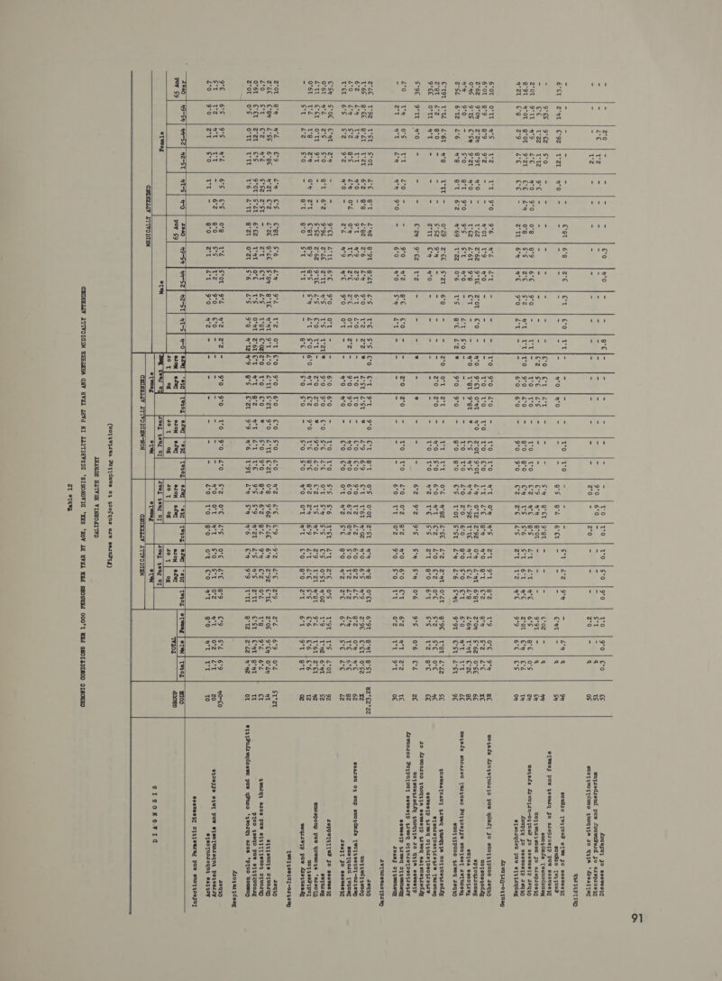    MEDICALLY ATTENDED  Female  DIaAGHOSIS Female            Male     ay Bsa Nnonan §1ohon Sarin it al woney NTONAN atone nt toe o| oe +e . : : coe cee ‘ awn ononro RADRW NONKHSe °o ‘Oo Or Pad BSs Nwoo Lye) 9S 2 ad Data! aAdast ” Ane © aS ade a 3 wong ONY MANSY ALLO Nd © Chr BOWWDO MAOmMo Nit bore 4 . apt 7 e +e eee : Mee we ars : aw Wad + demes Wasa mvo at aA AN Hon OWA moan 4 = 3 tal aod acoage’sa tiny i pete . Chat ia S wiray ie . hae * . . ns CH ar tat ie . . da ANANNO Noddy auton AN © HOM wNqQwoNy wow is) + Wat AQT NOY wawonn WOeirivy Sed ' it TMwWOwr Soednyn ait eet gti . 7 ° ° . oe . erate ° 7s yi on™ aAWe OO otnot ANNAN O ad «oO monwonn ANNO Nn aun wW a “ a a oN a rc) a tian MNO WS CS tome At AL ed ae ' § tet Doss iri Mma t =a! Lea a | ° * g . . * Pt as 1A SYA Ne DN AON, ft to1aoo0 el ' res SE SINS monet wre Ua, ok | . : ry * 7 . oo. | 4 awn ay4qoe0m aed N ~ On o No o ao gy ano COCR 9) iery OmMwWN0 0 nowt ot mn Nuno Tort szo noortt nm Bs t@ © aes : oe : ane 4 . . Mica te : oO Nm No omnwon x dos nu ann ANMOON Aomwo @ nd so an OMA nN 2 t+ AND ODO ANNA a ‘oO z Qe4 oANnon MONA TaAazuo Ao oe) Mon ANON S ANNO is 1n rirnm 7 7 &gt; : aah ast te) ose * : o WA a g °o 2         Nn ee wow yah ow IMhtO WAROR M2 6 FID aimatt wOMwoOLE 1m \ te Ath ees ee Res ANS A ¥ oom wna auwno omnow ao o Lal bs JK} ono a wy a | ant SOO let t&amp;yNno oot rt So) ' ee BPO ey tN Orie mn tik, 6 Ae : abpies 2 : Mex = ; 7 aod orton HAOWR ddonm ao Ad 3 dae fy L) a qT tin aagNvVo SO Sy eto oe iyiay et ' ee Mit m~nttie terete ie 110 3 e  f ay ar : 2 Wi 4 wih ZQagny in~egt trian ns os in g@iatztin fe tome Le on | Cal ' two Qtr to MY PiONO'Os zs OAS in ' ino © Cerio DO et Hor a! ion ms | z sore eaaratelGnhe eee os, a ee aon = : BiG: rats A MONO Os Bre eer ae ae ayer = 5 ane saegr ADRIAN ANS OS dA KR AND Yoaaan nam + o a el ARO QAO DAHL HYHtC@ oN | DOM NaAMohw MNCfe 2A Pan — : 4 2 ohio iS es oN Ah &amp; ms 4 a 3° 3 | q = % B piece gd on = 2 4 ° b a fe e © Z » § eee: F S ° Ed E 3 a ° 4 e 3 E aeeties 2 ard © “ 2 F | gAnO a 2 @ 2 Shs. ° © poo © a 2 Bo) “a : a3 : dae &amp; es a8 bs r R ° = g 3 ao a “ e » a Bp 2 Rag ¢€ % 2 ¢ a as 748 . 3 Sexs 5 8 ¢ te er | e 3 Oo 3 33 a ° g “ S25 a : ee Steed tee ae aes&amp; 2a a q Poppe 3 8 Beg =¢ “ mois aon te 3 ov ° 7) 2 © 3 “A 4 a Orn a Ae a 8 CeagesCeee emu taua jfoe) | ab 2 a s 3 &amp; 3 »  -“ | Cy a = 33 a3. ee fot el Sitetetogae #U SUREg? GF ae Sal -_ cal Ease Cobar er Ton eSee ag Stvacs « sea — Sonneaiae Sd ot ae h ae3s3ey a F| A sesad y &amp; $3 ga5 3 9 8 S83 Cibacte ees eo yest Ee ag ake o e q FH a @ ev ah «ge a aed hey eon an » o 7 33 go86 3 498 y ysiS &amp; S4sgbaes eSisgg. mp F892 Fhs | Sy 3° QaAse * “© Rad ooo eae 8 aw Oo g essere -o 8 R ai Sea08d Aa h#ooeo ads 2o 2 he pe RR S206 Ei eore dk gpa BSsaoras agsAags SPuyespogeo Pos os Oo Aad cae Rs aga 2 a3? 2 £§ z z cso e8 Z ope Bes 2 fasey 3 sShag gahds &amp; PRSEESES sesses G Eyssesad § S53 2 mt a £ 3 g ~t euHEa Aenea Se f© Fee 2 eh 5 SE sigs Robs Ea Bowe S coxnun 3 x 8 348 2 Sheds &amp; RFssa Aks8S 3 8&amp;2 388883 2 s83a2a*s = Baa J eo cI § &amp; 8 &amp; é 91