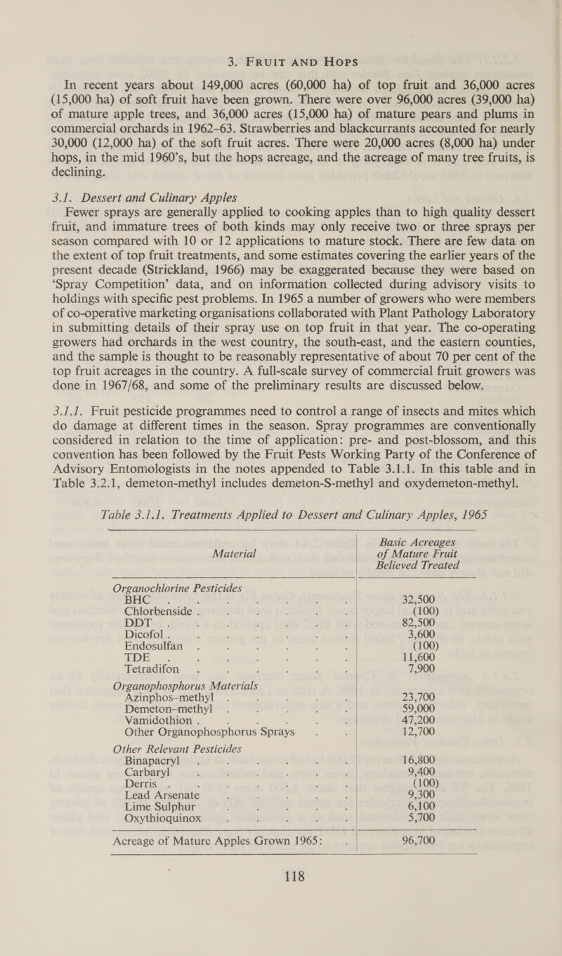 3. FRUIT AND Hops In recent years about 149,000 acres (60,000 ha) of top fruit and 36,000 acres (15,000 ha) of soft fruit have been grown. There were over 96,000 acres (39,000 ha) of mature apple trees, and 36,000 acres (15,000 ha) of mature pears and plums in commercial orchards in 1962-63. Strawberries and blackcurrants accounted for nearly 30,000 (12,000 ha) of the soft fruit acres. There were 20,000 acres (8,000 ha) under hops, in the mid 1960’s, but the hops acreage, and the acreage of many tree fruits, is declining. 3.1. Dessert and Culinary Apples Fewer sprays are generally applied to cooking apples than to high quality dessert fruit, and immature trees of both kinds may only receive two or three sprays per season compared with 10 or 12 applications to mature stock. There are few data on the extent of top fruit treatments, and some estimates covering the earlier years of the present decade (Strickland, 1966) may be exaggerated because they were based on ‘Spray Competition’ data, and on information collected during advisory visits to holdings with specific pest problems. In 1965 a number of growers who were members of co-operative marketing organisations collaborated with Plant Pathology Laboratory in submitting details of their spray use on top fruit in that year. The co-operating growers had orchards in the west country, the south-east, and the eastern counties, and the sample is thought to be reasonably representative of about 70 per cent of the top fruit acreages in the country. A full-scale survey of commercial fruit growers was done in 1967/68, and some of the preliminary results are discussed below. 3.1.1. Fruit pesticide programmes need to control a range of insects and mites which do damage at different times in the season. Spray programmes are conventionally considered in relation to the time of application: pre- and post-blossom, and this convention has been followed by the Fruit Pests Working Party of the Conference of Advisory Entomologists in the notes appended to Table 3.1.1. In this table and in Table 3.2.1, demeton-methyl includes demeton-S-methyl and oxydemeton-methyl. Table 3.1.1. Treatments Applied to Dessert and Culinary Apples, 1965     | Basic Acreages Material of Mature Fruit Believed Treated Organochlorine Pesticides | BHC . ; : : ’ : =i 32,500 Chlorbenside . : : ‘ }8| (100) DDE:o.- ; , ‘ : “T. 82,500 Dicofol . 4 , : : E : 3,600 Endosulfan . : : : : om (100) TDE . ; ‘ : 11,600 Tetradifon . , sal 7,900 Organophosphorus Materials Azinphos—methyl . : a 23,700 Demeton-methyl . : : ho 59,000 Vamidothion . : : at 47,200 Other Organophosphorus Sprays eA 12,700 Other Relevant Pesticides Binapacryl . ; ; Lc 16,800 Carbaryl : ; : ; 12 9,400 Derris . : ; ; ; weil (100) Lead Arsenate h ' : sy 9,300 Lime Sulphur : : : 6,100 Oxythioquinox ‘ E . 2 5,700 Acreage of Mature Apples Grown 1965: soak 96,700 