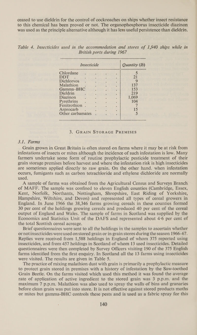 ceased to use dieldrin for the control of cockroaches on ships whether insect resistance to this chemical has been proved or not. The organophosphorus insecticide diazinon was used as the principle alternative although it has less useful persistence than dieldrin. Table 4. Insecticides used in the accommodation and stores of 1,940 ships while in British ports during 1967 Insecticide Quantity (1b) Chlordane. , ‘ , § DDT. k : : 4 21 Dichlorvos . : : ; 9 Malathion . 4 k , 137 Gamma—BHC : : 2 153 Dieldrin - , : , 219 Diazinon , : : : 1,069 Pyrethrins . : . , 104 Fenitrothion . , i . 7 Arprocarb. : : : 15 Other carbamates . : ‘ 5 3. GRAIN STORAGE PREMISES 3.1. Farms Grain grown in Great Britain is often stored on farms where it may be at risk from infestations of insects or mites although the incidence of such infestation is low. Many farmers undertake some form of routine prophylactic pesticide treatment of their grain storage premises before harvest and where the infestation risk is high insecticides are sometimes applied directly to raw grain. On the other hand. when infestation occurs, fumigants such as carbon tetrachloride and ethylene dichloride are normally used. A sample of farms was obtained from the Agricultural Census and Surveys Branch of MAFF. The sample was confined to eleven English counties (Cambridge, Essex, Kent, Norfolk, Northants, Nottingham, Shropshire, East Riding of Yorkshire, Hampshire, Wiltshire, and Devon) and represented all types of cereal growers in England. In June 1966 the 38,346 farms growing cereals in these counties formed 30 per cent of the holdings growing cereals and produced 40 per cent of the cereal output of England and Wales. The sample of farms in Scotland was supplied by the Economics and Statistics Unit of the DAFS and represented about 4-6 per cent of the total Scottish cereal acreage. Brief questionnaires were sent to all the holdings in the samples to ascertain whether or not insecticides were used on stored grain or in grain stores during the season 1966-67. Replies were received from 1,588 holdings in England of whom 375 reported using insecticides, and from 457 holdings in Scotland of whom 13 used insecticides. Detailed questionnaires were then completed by Survey Officers visiting 190 of the 375 English farms identified from the first enquiry. In Scotland all the 13 farms using insecticides were visited. The results are given in Table 5. The practice of mixing malathion dust with grain is primarily a prophylactic measure to protect grain stored in premises with a history of infestation by the Saw-toothed Grain Beetle. On the farms visited which used this method it was found the average rate of application of active ingredient to the stored grain was 3 p.p.m. and the maximum 7 p.p.m. Malathion was also used to spray the walls of bins and granaries before clean grain was put into store. It is not effective against stored products moths or mites but gamma-BHC controls these pests and is used as a fabric spray for this