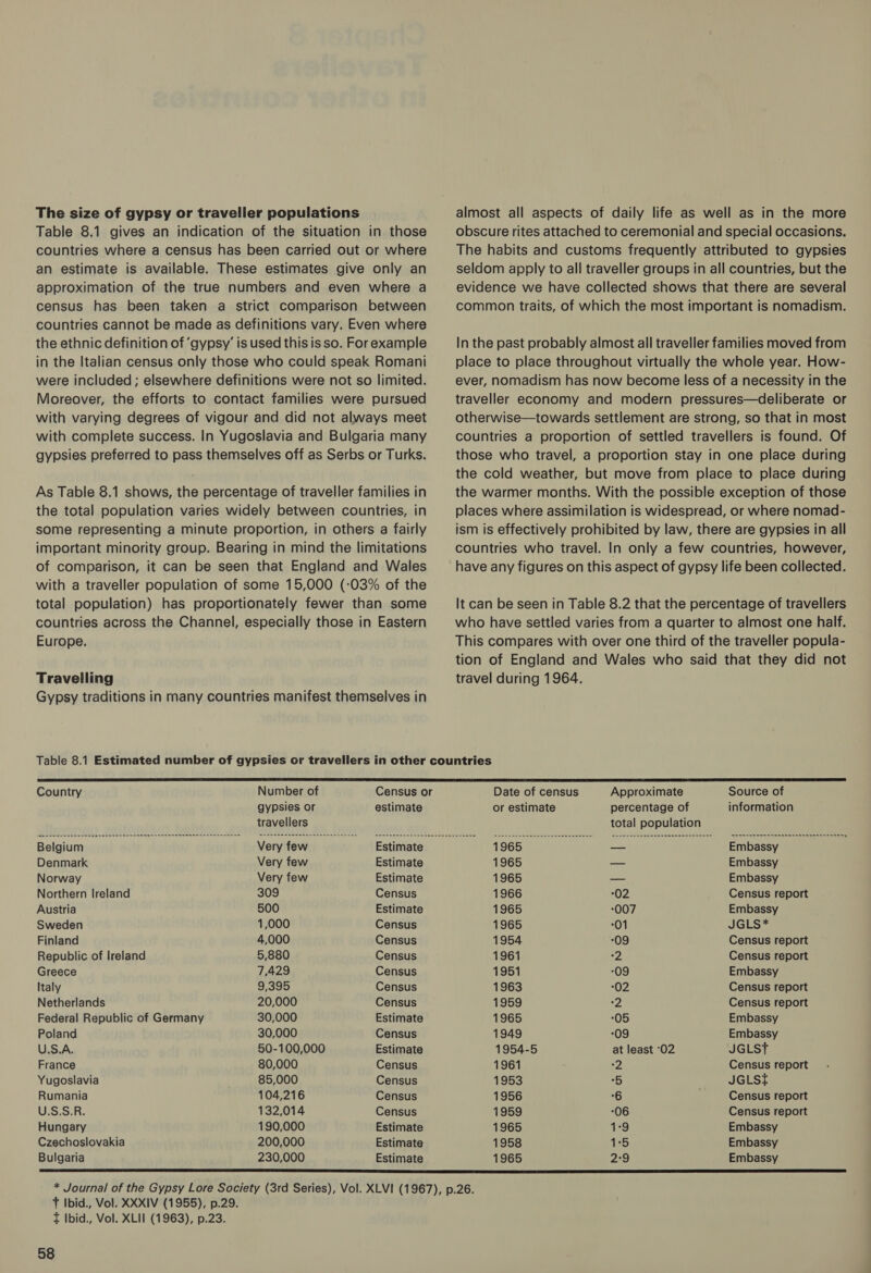 The size of gypsy or traveller populations Table 8.1 gives an indication of the situation in those countries where a census has been carried out or where an estimate is available. These estimates give only an approximation of the true numbers and even where a census has been taken a strict comparison between countries cannot be made as definitions vary. Even where the ethnic definition of ‘gypsy’ is used this is so. For example in the Italian census only those who could speak Romani were included ; elsewhere definitions were not so limited. Moreover, the efforts to contact families were pursued with varying degrees of vigour and did not always meet with complete success. In Yugoslavia and Bulgaria many gypsies preferred to pass themselves off as Serbs or Turks. As Table 8.1 shows, the percentage of traveller families in the total population varies widely between countries, in some representing a minute proportion, in others a fairly important minority group. Bearing in mind the limitations of comparison, it can be seen that England and Wales with a traveller population of some 15,000 (-03% of the total population) has proportionately fewer than some countries across the Channel, especially those in Eastern Europe. Travelling Gypsy traditions in many countries manifest themselves in almost all aspects of daily life as well as in the more obscure rites attached to ceremonial and special occasions. The habits and customs frequently attributed to gypsies seldom apply to all traveller groups in all countries, but the evidence we have collected shows that there are several common traits, of which the most important is nomadism. In the past probably almost all traveller families moved from place to place throughout virtually the whole year. How- ever, nomadism has now become less of a necessity in the traveller economy and modern pressures—deliberate or otherwise—towards settlement are strong, so that in most countries a proportion of settled travellers is found. Of those who travel, a proportion stay in one place during the cold weather, but move from place to place during the warmer months. With the possible exception of those places where assimilation is widespread, or where nomad- ism is effectively prohibited by law, there are gypsies in all countries who travel. In only a few countries, however, have any figures on this aspect of gypsy life been collected. It can be seen in Table 8.2 that the percentage of travellers who have settled varies from a quarter to almost one half. This compares with over one third of the traveller popula- tion of England and Wales who said that they did not travel during 1964.  Country Number of Census or gypsies or estimate travellers Belgium Very few Estimate Denmark Very few Estimate Norway Very few Estimate Northern Ireland 309 Census Austria 500 Estimate Sweden 1,000 Census Finland 4,000 Census Republic of Ireland 5,880 Census Greece 7,429 Census Italy SPSS Census Netherlands 20,000 Census Federal Republic of Germany 30,000 Estimate Poland 30,000 Census U.S.A. 50-100,000 Estimate France 80,000 Census Yugoslavia 85,000 Census Rumania 104,216 Census WES ion. 132,014 Census Hungary 190,000 Estimate Czechoslovakia 200,000 Estimate Bulgaria 230,000 Estimate Date of census Approximate Source of or estimate percentage of information total population 1965 — Embassy 1965 — Embassy 1965 — Embassy 1966 02 Census report 1965 :007 Embassy 1965 01 JGESa 1954 09 Census report 1961 2 Census report 1951 :09 Embassy 1963 02 Census report 1959 2 Census report 1965 *05 Embassy 1949 ‘09 Embassy 1954-5 at least ‘02 JGLST 1961 2 Census report 1953 5 JGLSt 1956 6 Census report 1959 06 Census report 1965 1°9 Embassy 1958 1:5 Embassy 1965 2:9 Embassy T Ibid., Vol. XXXIV (1955), p.29. t Ibid., Vol. XLII (1963), p.23.