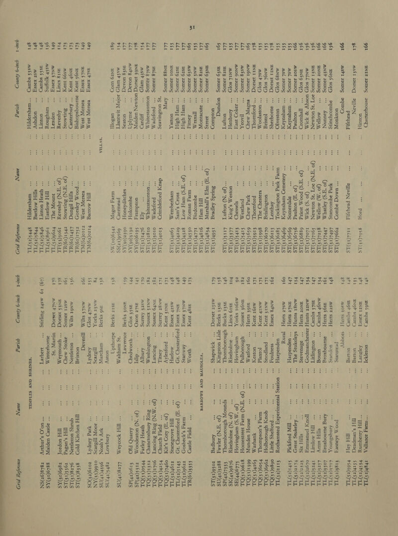 991 git 99% 91 991 991 gS g$t gSt 991 $S1 $Sr $Si gli {St $$i gli $91 LLi LL1 $$t LLi Sox Sgr LLi SSi $91 LLr LLr $$x LLi LLi LES $$1 git PET LLi $1 6g1 6F1 6r1 cli ¢l1 eli Fi 6r1 gt gtr grr gti qoui-1 HNIZ JOWIOS ms€i 32830 ASFI JOWIOS HNQ$ sOTD ANEP JaWIOS ANOZ JOWIOSg asnoyso1eq’) yOu ITAON PeSqo A equioy uoyUOPT aquriosyouns vs KouuNNy fo EEN ANEQ SOTD MSOZ JOUIOS As JUIN sl 720g AAN89 SOTD ANII 3OSIO0Q ANQL SO] ASLY SOT NII josI0q ANGI JOUIOS stg JoUIOS AANO6 JOWIOS ANIL soly HSZg JOUIOS Hs9 JOUIOS ANEQ JOUIOS HSZB JIWIOS ANS JOUIOS ASEQ IOWIOS HSZ9 IDWOS ASZQ JOWIOS HNOI JOuIOS ANgg JOUIOS asLg raWwIog slg J2UIOS sth WED “* Trequro3y “* -youneg “* wreysufsosy * wreysusoy *** UOISZATO *** gur0q79Y45$ nn [Osa *** WOISE[OO/)\ ing eo 28 2S1S NE euseyy Moy) “2 [EAOO X. *** JaYOD ISEY ss AInquayy uoyny uopunq uojduro7) oor 2915 “t+ Qynd¥IUOPL sso exes 25 Aoung “* WEE YSIFT “ weH 43IH ae uoHnex Arey JQ UOIZUTALIS eee h Se SAHIN BOJUNESAY N\ Dipak) ANPZ UOAIC as€g uoaod ss gutdyda sng uowwas ANZQ UIOD asL¥ xoss] aNLS xossq ANOS JU9yy HNO? JUd3I AS99 12>] ASIg SOUIT ANLE xossy as$h xjoyns as$$ squre-) MST xOSSyJ as$$ squire) qoul-9 qune>y uesoy]| Bassoyy 3S24\ BISII}[ 3S3/\\ auinogsdoysig “+ Kinqzajue) tee 3unM03S vs £qsaaay = uepxo'_T “* wieysnoy “23 uoIUryT ee SS ease Hel ysiaeg proj] ia STANT PeeG eset ca *** UMO 2qMIOD pies YIeq equrosuv7s “ Gjo g's) Sopeqy pe Go “A\) MOTTA (JO AN) 20°77 “3S UOMON see nee (jo *S) YITAN (JO “a’s) Poon Isortg S (JO “g) voyneg ae SF a[epzaut0g “+ AtojouIaD wieysudoy WIJ YI voyuysoy, see see Aeqiusy uo suysiig $193s0q) 24,1, PIOSROME, atta eTD purpsay\ sjassoyD a u0yse KX $, SUT soe Go *N) uoyny] eee aes ee Sujzdg Aajpesrg (JO “aD wy s[reyszeyy oe ET OBE squiosprig WIIey ULUIOYY “(jo q’S) WEE MOT we “ae ssor) S.WIeg wieyIoquia “* deuyy proyeyquis5 aoe see proyopr\ nee ** UOIUNESONT A . aoe Aa oe uoidwiery aquiozjoY] soqoypAsuozy peourtoe;) wre, 103uyy IPH “oreg BISIDPT ISI “poo Assi05 SIE yung + (JO A°N) BuBMoig “+ (gO “AN) Aqsoaoy UNOP 34], HH sopseq qieop] vo wwrT'yT STSH Aopreg weysispii} vee tee eee wee see wee gsOL(18). LS Ti Le(1£) LS z9QL(1E) 1S L6PL(1£) LS Lerl(1£) Ts gSzL(1£) 1S SgiL(1£)1S 1LoL(1£)1S 6389(1£).S 9SL9(1£).LS 69S9(1£).LS 69r9(1£)LS Sgz9(1£).LS $129(1£)1g oL19(1£) 1S g66S(1£) TS £16S(1£)TS 6S9S(1£) TS SiPS(LE)TS €1bS(1£) TS LLES(1£) TS Lri1S(1£) 1S 1£6b(1E)TS PEgh(LE)LS 91gh(1£)LS ILL¥(1£) TS of Sh(1£)1S BzEP(IE)TS 6zzH(1£) LS Sgoh(1£) LS €10F(1E)TS O1O£(1E)TS o1gz(1£).ES gLhi(1£) LS $619(08)XS ZOIE(OL)AS o06€z(of) KS 69$6(1z)ss zFEQ(OT) NS brizo(z9) INL z110(Z9) INL zSL41(19) 7 LSP1(19) YL ZHEI(IO)N EL 190¢(£$).47 $z96(zS) TL 1y63(zS) TL org S(zS)y TL $rgs(zS) TL srr s(zS)y TL amuasafayy play PL gr } $¢1 grr | gril | grr | 191 ber Li \ vEL | Lex 1 Ler og!  zO1 ILI 1L1 Te og! ZgI z6 tol ori gst 6L1 ¢ly 61 grr grr IL1 Dex Zgl ZBI oli Sh. bri 61 g$1 gS Pg SSr 99% g$t 61 gli gli as6$ squiz’) ANZI xXossy ANQP squiv’) aSQr squuey) Msot sUa]] ASZZ SHOP] ASQ’ SIIDPT ANOP squivy asL$ squie) uolsy 4a] Aajsur'y uoueg uoyeg si0qq VY proisuyys ** uopurS auIMOgxXOIy Py uinog eee uowuyyT HNOZ S}9}{ ANSI s}UNEy ANLZ SUOTT aslz soy ANY XOSSt ANI£ JUN ANIV JUN ASI JUDY us6€ szIoPT ANQ£ xossng MSQOI SYIOK aS19 SUIT aS€1 syong ASEL SyIOg MSSZ Jos10q Usgy IY ANLE xossq] “ g8zuaaoig skapyns oyL + uopuadiepy 4st uapuadiepzy * ssaujno.y Pee SIPOUS i [oIxryd ae u0}sd yy eet TORE ysnosoqng wiEYysUIAOPT “* Quijoyasry ysnosoquioy,y, JIsIJ UOIssuTyy “* ypradeys “+ ss uae SOUUTTEA TH Agequiny oe HH S,cempesc] see ane WH sayy ze poo. afausey “* Ainqssunox poe Aing suinoqxorg oi “sree swuzy THE -AeLarT pe ]OUN Jenuewnyy a ay STE SS =o “+ Kapoyngg Was nd Sa NEP SOF td wee woe qu0\ “- Kemueys ASZP xossq HNIE JUDY ANgz AdIINS ANPO xossng ANI$ xossns msz&amp; Aazing asLz UOXO as$€ soy ANOE SYIOg aASIz syIog as6 syzoq MNEZ SHIOR ANLP so] MANLS SII ANGOL SITA\ AASZI JOWIOS aNES JasIOq MNLF Jas10q qaui-9 Gunoz +s< = AOMEET + projsopAy “ Asi,  Supuey UOISUIYSE “ danqry wee - dysy “+ yOMpay’) QdUSI MET ‘FS TURUITE MN adroyid 4 uosy WILY {[3s¥9g <3) = AoUpAT TES42cr uoixiig “* goIDpIEN ayo}Sg Moy) “* ynourfay\ UNI “3S IUIOGIOUT\\ yp ywaqieT wee aoe fe PPIOFPYS SIRE gous YSnoogoF “swe suosdwoyy, oe ore yueqre X\ se asnoyy uspunyy “A'N) Wavy yoomsauI0yy (JO A\'S) WeYsuTACH “(Jo *N) euupoyasTy spunoyy Ysnosoqur0y J, ane (JO “'N) F912 ee ee Ammaqpeg wee tee PP pak ac WIIB. S.JIeqsOH (39 “A) PrOF393894D 3D ase ITH 2401d0uvIS (go *q) 40D sary es ppahy qornyD (JO *A\'N) Sury Supuey “Suny Amnquoyueyy) eee ee qeey] Aare ** (JO *N) voyeapoo,\ eee eee Aszen?) PIO “TTT yo0oha\ = AingMo'yT + TY S.qeON * JOOJT []ISIVIS yseg Aoupsy TH 82423 PIoD coe qnzysg u012]1379N TPH 8,uesed sss TI uopsof a “* ose USprIeyy 90,6 sanmry qsl4og atu NT