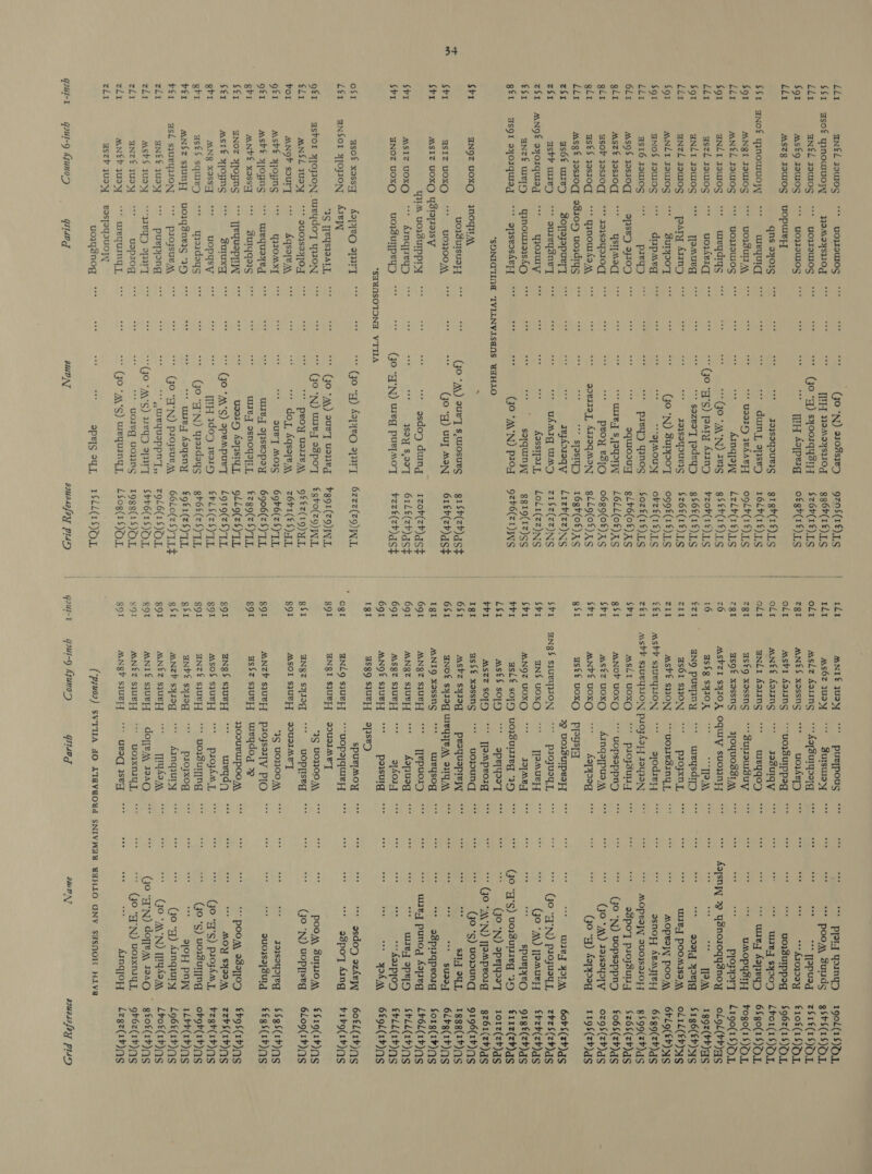 LL ANE£L yUIOGg *** ~VOUSUIOS (JO'N) e0Fs¥D = gz0S(1£) TS 11 MNIE UD O*** Ss puelpous ae ppry qoingy = 190L(18)H 1 $$i aso€ yInOWUOW!W WeMYysUog IH Hemoyswog gg6h(1t).TS 11 As6z JUDY BursuIayy a “* poos, duds g$hS(1)OL dL aN€L youwog *** UO WOWOS (jo “q) syoorqysiyy =: $z6b(1£) ES | oLlt asLz Aoting = ** Aaysurqooyg eas oy “*Tapusg §=zSr1E(1HNOL Sox AS£9 JOWIOG *** UWORZIWOS TH Aopperq «= Of gH(1£). ES / zgI ANES xossng *** ~ uoZAETD see exe ““Aropay = EIOL(INOL ALi AASTB JOWIOG UOpUETT | oll Ashi Assing = uo\3uIppeg oe “* yourppeg $96z(19)O.L qns o403¢ ‘ts Jaysoyoueig «= I gh(I£)IS | olt MNEE forIng ** JasuIqY ses “* waej sysop) = Lbor(1S)OL $$t aNo€ yjnowUO;y “|= WEeYyUIG “ dumy apse 16Lh(1£) 15 i olr aNZi faring ‘+ weyqos pag “ wey Aopeqn 6S go(1 OT Sox ANGI JOWIOS ‘** UOIUITA\ * usorsy wAharzZY og LP(1£) 1S Zgl asfg xassng *** SurowSuy eon pe umopysipyy = Fogo(1S)OL LL MANEL TOUIOG «*** UO WSWOS ae Amqpyw LzZb(1t)15 7g gsg€ xossng WyoyuossIA\ as hey Prppry 419001 NOL Sg aNLI Joutog *** weydrys “(JO “A\'N) FeIS. BS EF(IE) ES 76 AshzI syIOX OquIy suoWNyTY Aaisnyy 29 ysnoroqysnoy ol gl (hh) AS LL aszL yomog “* vuoxeIC (jo q’S) Jeary Azing = PzOP(IE).1S 16 as$g syIoX “TID om eo “TPA = -g9z(hh)aS Sox aNLI JaUIOg *** == [TaMuEg * sazeay joduyy = S6£(1£), LS £z1 aNQ puypny ““* ureysdit> ie “* soarg youTq «= $1 86(€b)IS LL ANZL JaWIOS PaAny 4sinp ‘+ Jaysayouvig §=—- $ Z6£(1£) TS zi asGI SHON) ‘ projxny, se wey poomjsax, oli l(€b yg $91 ANLI Jaulog ** 3uTyIOT (JO'N) BurpoT 099£(1£) 1S ZI Ashe SHON“ uOIESINY LT eS Mopreyy poon, 6bL9O(£F)yS Sgt aNoS rourog «*** =| duipmeg aa ‘“gpmousy «= OFZE(TE) IS €f1 msbh squeywoN ** = ayodrery me asnoyy Avagpery 6S g9(zb) gS CLt Hsi6 Jauiog *** pzeqp “+ pivqy) ynog = SozE(1£) 5 zt1 shh syueyWON psojzA2zy JOUION * MOPKOFT BUOJSIIOFY «=—- S99(zF)gS 6L1 Asg$ jasIoq =: aAs¥_D 90D ae equiosuq «= gL FG(0L) XS SFL Asli UOXQ ** pIOJSuII,y = edpoy psoysuuy = $z6S (zh) gs gli ASZE JasIOq =“ Ysi[Aoq “ure syaqoyyy «= L6LL(0£) x5 gsi ANOF UOXQ *** UOpsappns *** (JO 'N) vopseppny = £06 S (zh) gs git wsoy josIOq = *** JajsayIIOG * peoy esjQ 06g9(0%)XAS Shr ASEZ UOXQ = Anqarpuajy a (JO *A\) Jaisoyspy = oz OS (zh) gS glt as€$jastoq *** yynour4a\ aovrsay, Arraqmony = g LL9(0£) XS Shr ANVE UOXQ * — Aappag sis (jo q) Aeqpyoegq =r 19S(zb)gs ELE AS JaSIOG] WBIOH uvo3drys Fee “ srasty «=: 16g h(OL) KS gsi us€£ UOXxO pyPeys[q zs as6€ ue) «= SOPlayapuryy ey qeyAotoqy = Lizb(zz)NsS 2 voIsuUTIpLaT] = “ uley yA, = Goh S(zb) gS z$1 ashy wie) 6° oUIeYySneT usMIG WMD 7z1$z(zZZ)NS Shr aNgs sjuLyZZON ** prOyUOTT, “+ (Go ”q'N) projusy.L = zbzS(z)gs z$~ MNOE DHOIQUIAg “** JOINT oe Aassyary, Lol1(zz)NS Shi aNS$ UOxXO y]oMuepy me (JO *A\) yoamuerzyy = EzH(zH)gS eS ANTE WEES YINoUII03s4_y “  saquinyy = 8 8 19(1z)SS Shi ANQZ UOXO *** JIM oc ers spuryyrQ 91gt(zb)gs gl aSQI ayOIquiIeg *** opiseosheyy *** es on (JO “A\'N) PIO -9zHO(Z 1) INS j br asLt sop uowuseg 3g ** “(jo q’S) UOWuUIIEgG 3D ELIZ(zH)gS ‘SONIGTING IVILNVISENS YAHLO ane aAstS Sod“ _Opyypat GOON) ape eal- {sorters 3 | vr AStZ SOT *** [aApvorg °** a “(JO A'N) [PApeoig =—_- gz61 (zh) gs Shr HNQZ UOXQ IOI /\ Ig as$¢xessng “** vuopunq ** Ses ss (Jo *s) vowung = 9196(1#)Q95 uo\duIsusFT *** a (jo *A\) suv swiosueg = gi SP(zh) St 6S1 Asbhz syjog peoquopreyy ** Hie pes ce sInj UT =a rgsg(ih)asS Str Siz UOXQ ‘** UOWOCOA, *** oe one (jog) uuy MeN 61eb(zh) ast 6$1 NOE syJog WIBUIE IGA *** eee se s “ susazy 6Lbg(1F)QS Str AMSIZ UOXO YSIOIOIsy Igl ANIQ xossng ‘* wieysog ‘+ oSpiqpeorg = Sorg(1v)QS YUuA UOIUIPpPIYy * asdop dung = rzob(zh) gst 691 ANQZ SJUBFT “** [[EPUOID uney punog Asegq Lt6L(1b)QS Sr AMSIZ UOxXQ 1°“ AIngpeyy ae joy saeq «G1 LE(zh) gst 691 ANQZ sjuyyy *** | Aapuog wey oprIg = SPLL(1F)NS Shr HNOZ UOXQ =u WUTpeyD ** ss (JO “'N) Usleg puyymoT = FzzE(zh) gst 691 ASQz SWRFT °° oyfor.y oe aa fe “£oipjop «= ELL (14) QS Ei eee 691 AANOE sjueyy * paisuig °° eee eee vee ses yoA ny 6£9L(1¢) QS Ig HSB SJULTT apIseD ost asof xassq 96 AayyrOQ opayy Hes “* (jo *q) SapyVO aT «6 zzz(ZO) WLLL . spuyMoy ° 78 ae *** asdoy ozhepy = G0 FL (1b) Q95 L€r aNSor xJOJIONY Ley ogt aNL9 sjuefy] “““UOpsjquieyy *** Sse oe ** g3po7y Aang = bi bg(1h)Q 5 19 [[eysioaly, ° ae “(Jo *A\) suey uoneg ¥g91(Z9) WL g91 NGI S}URT] DUSIMLT gtr asfol HJOJION .wreydoy yON ** aoe ** (JON) wavy eBpoyT fgho(z9) WL ‘Ig UONOOA, ** = xe poo, dunjox, £€$19(1%)QS €Lr ANSL Way «°° DUOISHIOJ *** =n =e “* peoy Ualeny 9£f2z(19) UT g$i AN§z SyJogq *** vuOopfiseg *** xs se (JO N) vopyiseg 6L09(1+)Q5 Fol ANOP souIT “= Aqsoye “* doy Aqsayex, = 6 1(£ S$) 7 gg ASOI SJURFT DUITMET gf Ashe yjoyng “** YWOMXT oh ouryT MOIS) = 69 hG(zS) TL I$ U0WO00K ae soy Jasoyzjeg «= S$ Sg S(1b)QS get Ashe yjoyng °° weyusyed wiley apseopoy 6906(zS) TL $91 ANZP sIUR}{ PpIOJsaITY PIO 3 “* guojysajsuig = ££gS(1h)QS gr ANYE xassq **' — BUIGKIIS wie,j esnoyaty, = £zg9(zS) TL gg as$z syuvyy wieydog 29 Ser aNOz ¥JOHNS *** [[eUVOpPTAT usary Aopsiyy 9 429(z$) TL WOdULUIPOO A sic poo edayjop = EFS(1b)QS Sex ASI€ yJOYNS °° Suruxy (JO *A\‘S) speMpuryT =: L919(zS) TT. gol BNgS sjuvyy ** wavqdy sv MOY syaaK, zzbS(1b)QS grr MANS xossy °°) =| UOpYsY WH wdop way EbLS(zS)TL gg mso$ syuryy *' — prOjAMT, (jo qs) proykwy, = bzgh(1b)QS ghi as€$ squivy °° yrordays (JO A'N) yaeadaysg == gh GE (zS) TL gl ANZ sjuvyY *** UO WuUIING (jo *g) uoidurng = obgb(1F)QS ver ANSZ syUNF{T uo ZPnVIS 35 * ugsey Asysny = £9 £1(zS) TL, gS AND’ syJog ‘* ps0yxog eh oe 30H pny OL e(Ih)QS FEI asl squeyyION *** proysuE/\ (JO “A°N) proysueyy 66L0(zS)T LF g$t ANZP sysog °** AInqjuDy aSe (jo q) Ainqwury = L96£(1¢) QS zLi ANE’ WUOy oO’) puEPyONg “ wequappnT,, z916(1S)O1, R91 ANEZ sjuRAy *** TAA “(GO *AA'N) TTyAem «= Lok (1)QS zLy ash$ quay RYD 9WT “(jo AV'S) BLYD spy «—« SOCIOL gor ANIE€ sjueyy doyeA\ 3240 (jO A'N) doyen 3249 g£ok(1h)QS zL1 BNZE Jusy OC’ uopr0g =e uoivg uoqwng §1988(15)O,L s91 ANEZ SURFT «= UO UXNIY], “(JO q'N) voixnsyy, = 9 h6z(1h)QS zLi ANEP JUOy oS WIeyUINY], “(Jo '*M°S) Weyguinqgy L$o0g(19)OL gol ANP SURLY uvag sey ck: MG Amqoy = Lzgz(ib)qs zL1 aszh JUD KASTAYUOPY uojysnog aS epys egy SLL HOL (‘piuo2) S¥I11A AO XIGVAOUd SNIVWAY YAHLO GNY SISQOH Hiva Goui-1 qout-9 quno 1p) Gsliog aud NT auasafary PHD Goui-1 goui-9 (guno Is) Gsisog 2MeP NT 2ouasa fay PHD