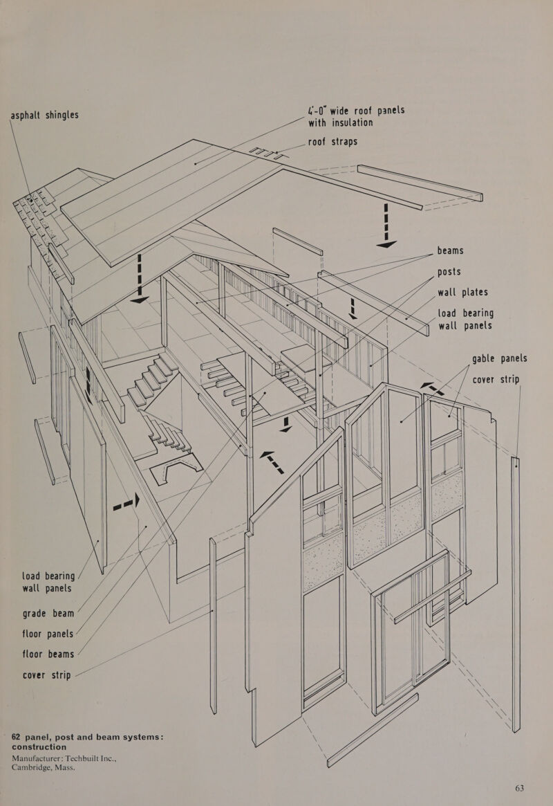 asphalt shingles 4-0 wide roof panels with insulation          beams posts wall plates  load bearing wall panels  gable panels  cover strip                        load bearing wall panels          grade beam floor panels BA oo cover strip —                    62 panel, post and beam systems: construction Manufacturer: Techbuilt Inc., Cambridge, Mass. 