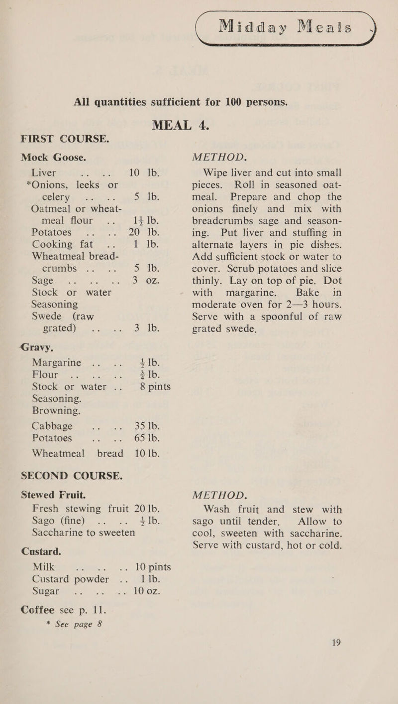 MEAL 4. FIRST COURSE. Mock Goose. METHOD. Liver 10 Ib. Wipe liver and cut into small *Onions, leeks or pieces. Roll in seasoned oat- Celene: pasa .- oh: «AD. meal. Prepare and chop the Oatmeal or wheat- onions finely and mix with meal flour 14 Ib. breadcrumbs sage and season- Potatoes 20 Ib. ing. Put liver and stuffing in Cooking fat rT: alternate layers in pie dishes. Wheatmeal bread- Add sufficient stock or water to Cres “s,s | ED: cover. Scrub potatoes and slice Sage ei OZ. thinly. Lay on top of pie. Dot Stock or water with margarine. Bake in Seasoning moderate oven for 2—3 hours. Swede (raw Serve with a spoonful of raw Plated) = >i. cd. Ib. grated swede. Gravy. Margarine 4 |b. Flour CZ 38 Stock or water .. 8 pints Seasoning. Browning. Cabbage 33:1D. Potatoes ee *OD1D. Wheatmeal bread 10 ]b. SECOND COURSE. Stewed Fruit. Fresh stewing fruit 20 Ib. Saco (ime) .. «<«. #1b. Saccharine to sweeten Custard. Milk : . 10 pints Custard powder .. 1 |b. Sugar 5 107. Coffee see p. 11. * See page 8 METHOD. Wash fruit and stew with sago until tender. Allow to cool, sweeten with saccharine. Serve with custard, hot or cold. Ie)