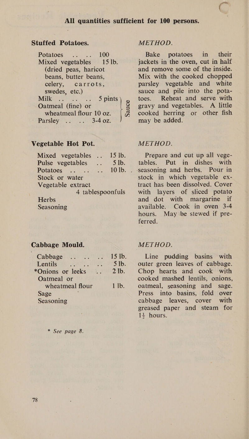 Stuffed Potatoes. Potatoes .. .. 100 Mixed vegetables 15 |b. (dried peas, haricot beans, butter beans, celery, carrots, swedes, etc.) Milk Oatmeal (fine) or wheatmeal flour 10 oz. Parsley 3-4 oz. 5 pints Vegetable Hot Pot. Mixed vegetables Pulse vegetables .. Sb. Potatoes Stock or water Vegetable extract 4 tablespoonfuls Herbs Seasoning Cabbage Mould. Cabbage . -¢ O15 Ib. Lentils Am ae: STS: *Onions or leeks .. 2 1b. Oatmeal or wheatmeal flour 1 lb. Sage , Seasoning * See page 8. 78 Sauce METHOD. Bake potatoes in __ their jackets in the oven, cut in half and remove some of the inside. Mix with the cooked chopped parsley vegetable and white sauce and pile into the pota- toes. Reheat and serve with gravy and vegetables. A little cooked herring or other fish may be added. METHOD. Prepare and cut up all vege- tables. Put in dishes with seasoning and herbs. Pour in stock in which vegetable ex- tract has been dissolved. Cover with layers of sliced potato and dot with margarine if available. Cook in oven 3-4 hours. May ‘be stewed if pre- ferred. M ETHOD. Line pudding basins with outer green leaves of cabbage. Chop hearts and cook with cooked mashed lentils, onions, oatmeal, seasoning and sage. Press into basins, fold over cabbage leaves, cover with greased paper and steam for 14 hours.