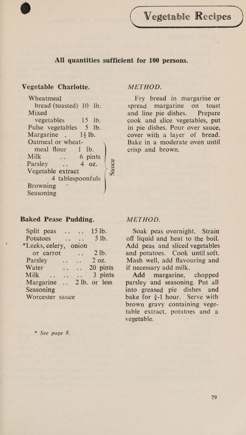  Vegetable Charlotte. Wheatmeal bread (toasted) 10 ib. Mixed vegetables 5. 1b Pulse vegetables 5 Ib. Margarine . 14 lb. Oatmeal or wheat- meal flour t Ib: Milk fe 6 pints Parsley etjag © OZ: S Vegetable extract cc 4 tablespoonfuls Browning Seasoning Baked Pease Pudding. Split peas’ 4. aoc (bs: Potatoes Ba eters UD P *Leeks, celery, onion or carrot fae A Parsley we, Caney Oe Water “s,.e». 20 Dilits BULLI Mey turer. Seen Uisi, mg LES Margarine .. 21b. or less Seasoning Worcester sauce * See page &amp;. METHOD. Fry bread in margarine or spread margarine on_ toast and line pie dishes. Prepare cook and slice vegetables, put in pie dishes. Pour over sauce, cover with a layer of bread. Bake in a moderate oven until crisp and brown. METHOD. Soak peas overnight. Strain off liquid and heat to the boil. Add peas and sliced vegetables and potatoes. Cook until soft. Mash well, add flavouring and if necessary add milk. Add margarine, chopped parsley and seasoning. Put all into greased pie dishes and bake for 3-1 hour. Serve with brown gravy containing vege- table extract, potatoes and a vegetable.