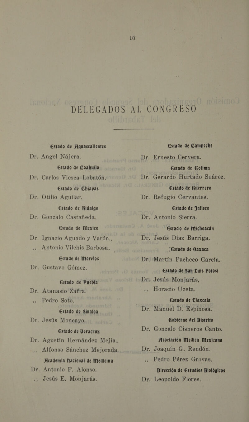 10 Estado de Aguascalientes Estado de Coahuila Estado de Chiapas Estado de hidalgo Estado de Mexico Antonio Vilchis Barbosa. ! Estado de Morelos Estado de Puebla Pedro Soto. Estado de Sinaloa Estado de Veracruz Academia Macional de Medicina Jesús E. Monjarás. Estado de Campeche Ernesto Cervera. Estado de Colima Estado de Querrero Estado de Jalisco Estado de Michoacán Estado de Oaxaca Estado de San Luis Potosí Horacio Uzeta. Estado de Tlaxcala Gobierno del Distrito Asociación Medica Mexicana Pedro Pérez (+rovas. Dirección de Estudios Biológicos