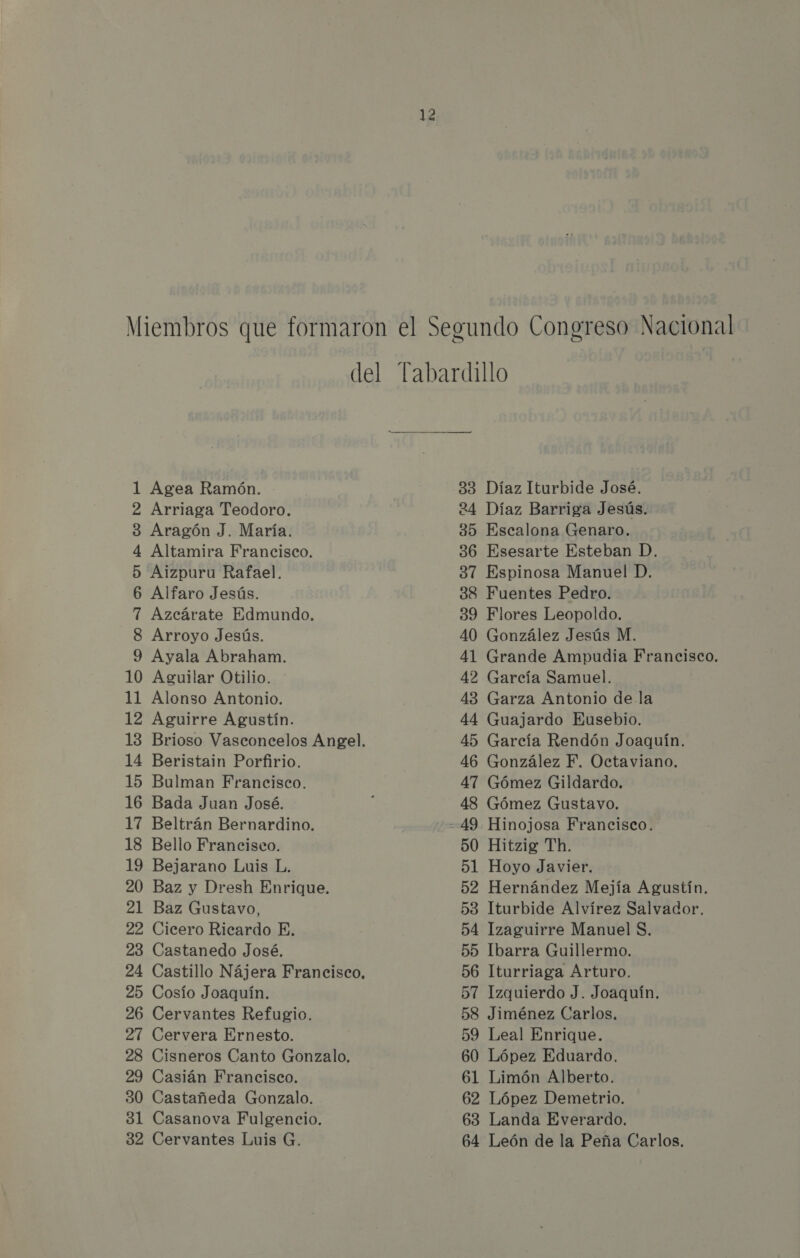 1 Agea Ramón. 2 Arriaga Teodoro. 3 Aragón J. María. 4 Altamira Francisco. 5 Aizpuru Rafael. 6 Alfaro Jesús. 7 Azcárate Edmundo. 8 Arroyo Jesús. 9 Ayala Abraham. 10 Aguilar Otilio. 11 Alonso Antonio. 12 Aguirre Agustín. 14 Beristain Porfirio. 15 Bulman Francisco. 16 Bada Juan José. 17 Beltrán Bernardino. 18 Bello Francisco. 19 Bejarano Luis L. 20 Baz y Dresh Enrique. 21 Baz Gustavo, 22 Cicero Ricardo E. 23 Castanedo José. 25 Cosío Joaquín. 26 Cervantes Refugio. 27 Cervera Ernesto. 28 Cisneros Canto Gonzalo, 29 Casián Francisco. 30 Castañeda Gonzalo. 31 Casanova Fulgencio. 32 Cervantes Luis G. 33 Díaz Iturbide José. 24 Díaz Barriga Jesús. 35 Escalona Genaro. 36 Esesarte Esteban D. 37 Espinosa Manuel D. 38 Fuentes Pedro. 39 Flores Leopoldo. 40 González Jesús M. 41 Grande Ampudia Francisco. 42 García Samuel. 43 Garza Antonio de la 44 Guajardo Eusebio. 45 García Rendón Joaquín. 46 González F. Octaviano. 47 Gómez Gildardo. 48 Gómez Gustavo. 50 Hitzig Th. 51 Hoyo Javier. 52 Hernández Mejía Agustín. 53 Iturbide Alvírez Salvador. 54 Izaguirre Manuel $. 55 Ibarra Guillermo. 56 Iturriaga Arturo. 57 Izquierdo J. Joaquín. 58 Jiménez Carlos. 59 Leal Enrique. 60 López Eduardo. 61 Limón Alberto. 62 López Demetrio. 63 Landa Everardo. 64 León de la Peña Carlos.