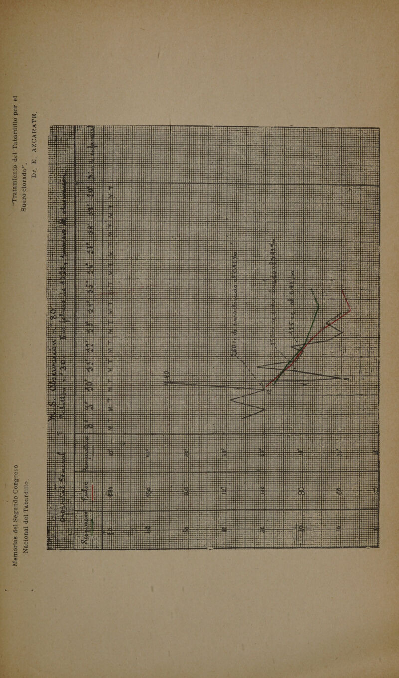 pa as A e po, Len % es OA Lor E 7 Ms e y PE A A eh Suero clorado”., Nacional del Tabardillo.  Dr, E. AZCARATE.                                                        al : o | IQNUR A RAEE: MANE A o La a sis EE PETER : EEES BER decia $ IAEA ad eceoeieLiSaS Hed ASRASIaO ASasASCidl 2E9s08 | E E do a E Alea Ao Aa Bl: FER eo pass de EE da ete cie AER HGp Ea - MEE GE lO SEE PERRA Fi         VERDO| ADA so 19,2 87.  PARES FE E qn 9H y Aqsanedss,          PORO Et E orense CERRO EA PERA plas OHT ¡ml CUA one cepsserioess  ¡AE a AE es Rio ae vos PE ¡108         E o pese pad A h o E di a E E : UE !           Ha Ao EE a O B: Meios Joanabive eqanse ... “7 ARA : EAT BEN ado A Eo lili d laa 5 SREneRS EA es EE            H IEEE HER sal o ¡EVA EE : dada o o ie          FEE des o 