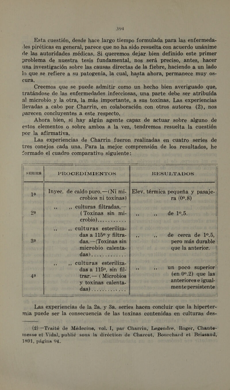 Esta cuestión, desde hace largo tiempo formulada para las enfermeda- «les piréticas en general, parece que no ha sido resuelta con acuerdo unánime de las autoridades médicas. Si queremos dejar bien definido este primer problema de nuestra tesis fundamental, nos será preciso, antes, hacer una investigación sobre las causas directas de la fiebre, haciendo a un lado lo que se refiere a su patogenia, la cual, hasta ahora, permanece muy o0s- cura, Creemos que se puede admitir como un hecho bien averiguado que, tratándose de las enfermedades infecciosas, una parte debe ser atribuída al microbio y la otra, la más importante, a sus toxinas. Las experiencias llevadas a cabo por Charrin, en colaboración con otros autores (2), nos parecen concluyentes a este respecto. Ahora bien, si hay algún agente capaz de actuar sobre alguno de estos elementos o sobre ambos a la vez, tendremos resuelta la cuestión por la afirmativa. Las experiencias de Charrin fueron realizadas en cuatro series de tres conejos cada una. Para la mejor comprensión de los resultados, he “*ormado el cuadro comparativo siguiente: €&lt;xF_— _ __— ___ o,             SERIES PROCEDIMIENTOS RESULTADOS | | Ñ ! 1a Inyec. de caldo puro.—(Ni mi- || Elev. térmica pequeña y pasaje- | crobios ni toxinas) ra (00,8) | ma ,, Culturas filtradas.— pl E . . . 28 (Toxinas sin mi- | ,, de de 10.5. | COLO); mio iotisio ! | MM ,, culturas esteriliza- | | | das a 1159 y filtra- | ,, 1 de cerca de 10,5, ) . . 2 l ga das. —(Toxinas sin pero más durable l microbio calenta- que la anterior. | | dash. xo. ¿dro ¡ 9 nO ,, culturas esteriliza- A d PA RAAEATS [OSM EA i | ña : 0 | | ra trar.— (Microbios (en 09.2) que las | y toxinas' calenta: anteriores e igual- | | mentepersistente | das).2 ¿81 20% .. p to | pL-— -    Las experiencias de la 2a. y 3a. series hacen concluir que la hiperter- mia puede ser la consecuencia de las toxinas contenidas en culturas des- (2) —Traité de Médecine, vol. I, par Charrin, Legendre, Roger, Chante- messe eb Vidal, publié sous la diréction de Charcot, Bourchard et Brissaud, 1891, página. 94.
