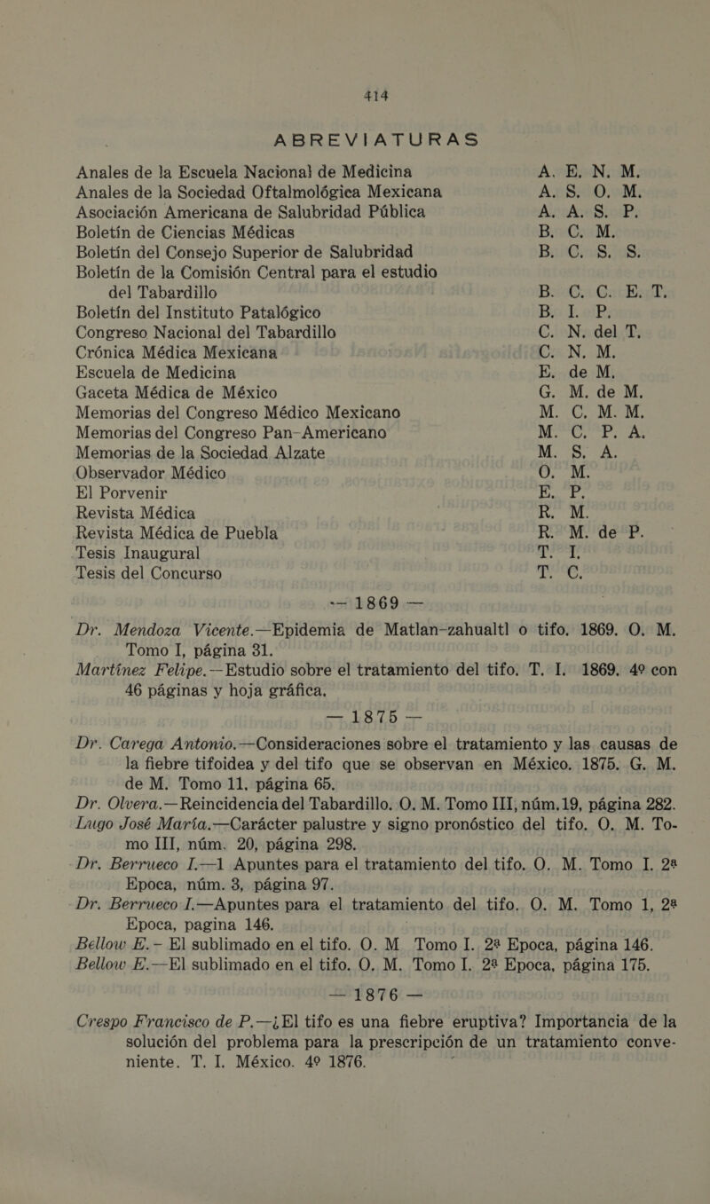 ABREVIATURAS Anales de la Escuela Nacional de Medicina A. E, N, M, Anales de la Sociedad Oftalmológica Mexicana A. S. O, M. Asociación Americana de Salubridad Pública A ccASioP.: Boletín de Ciencias Médicas BinGeaM. Boletín del Consejo Superior de Salubridad B::0/n:5,7u8:; Boletín de la Comisión Central para el estudio del Tabardillo BrisGa GarBsl: Boletín del Instituto Patalógico Bio T..!1B: Congreso Nacional del Tabardillo C. N, del T, Crónica Médica Mexicana C. N, M, Escuela de Medicina E. de M,. Gaceta Médica de México G. M. de M. Memorias del Congreso Médico Mexicano M. C. M. M,. Memorias del Congreso Pan-Americano 0 e id e Memorias de la Sociedad Alzate Ma Do a Observador Médico O. M El Porvenir AT Revista Médica R. M Revista Médica de Puebla R. M. de P Tesis Inaugural Lts Tesis del Concurso pdas 118690 Dr. Mendoza Vicente.—Epidemia de Matlan-zahualtl o tifo. 1869. O. M. Tomo l, página 31. Martínez Felipe. —Estudio sobre el tratamiento del tifo. T. I. 1869. 49 con 46 páginas y hoja gráfica. US. (Dd Dr. Carega Antonio. —Consideraciones sobre el tratamiento y las causas de la fiebre tifoidea y del tifo que se observan en México. 1875. G. M. de M. Tomo 11, página 65. | Dr. Olvera.—Reincidencia del Tabardillo. O. M. Tomo III, núm. 19, página 282. Lugo José María.—Carácter palustre y signo pronóstico del tifo. O. M. To- mo III, núm. 20, página 298. -Dr. Berrueco I.—1 Apuntes para el tratamiento del tifo. O. M. Tomo I. 22 Epoca, núm. 3, página 97. -Dr. Berrueco 1. —Apuntes para el tratamiento del tifo. O. M. Tomo 1, 22 Epoca, pagina 146. Bellow E.- El sublimado en el tifo. O. M Tomo I. 22 Epoca, página 146. Bellow E.—El sublimado en el tifo. O. M. Tomo I. 2? Epoca, página 175. HUSO 8 Crespo Francisco de P.—¿El tifo es una fiebre eruptiva? Importancia de la solución del problema para la prescripción de un tratamiento conve- niente. T. I. México. 4% 1876.