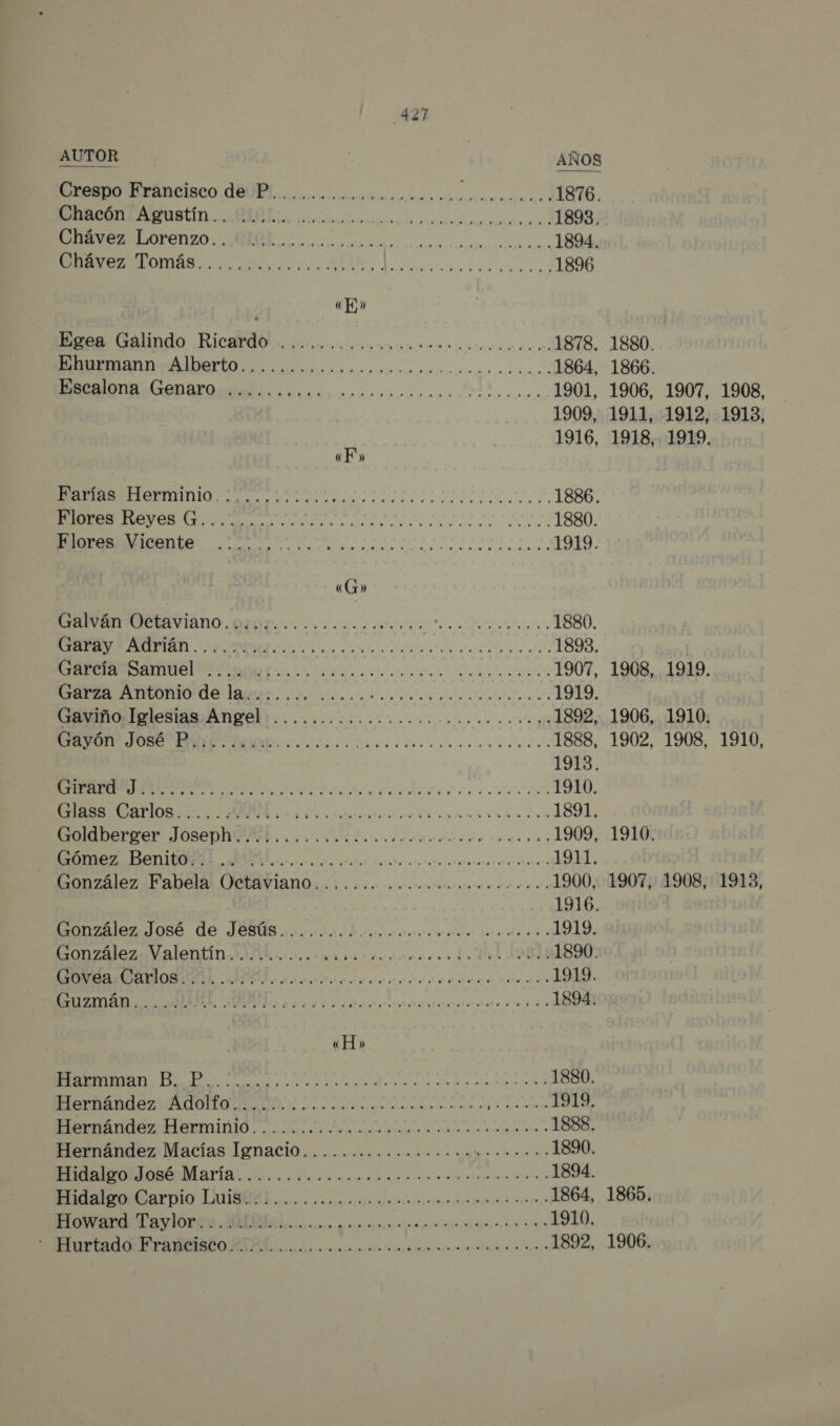 AUTOR AÑOS Crespo Francisco de P..... tinas CARS 1876. Chacón Agustín. cc ¿ES9B/ A 1894, E OS A Li 1896 «E» A alindo ¡RicOL cocos mote e 878. 1880: ADO ro Po 1864, 1866. MEORIOTA CODA ir A 1901, 1906, 1907, 1908, 1909, 1911, 1912, 1913, 1916, 1918, 1919. «F» CO A A AAA 1886. ES ARANA O 1880. Flores Vicente . 1919. «G» Galván OCtaviano prole DS E 1880. A O A 1893. GAFA Samuel nor A A 1907, 1908, 1919. GUIZa AUTONTO De lapob. cio oc 1919. Gaviño Iglesias Angel ....................... . 1892, 1906, 1910. Gayón José P......... A AS 1888, 1902, 1908, 1910, 1913. A A AS 1910. NS A a me 1891. Goldbereer JosephUWL. co ida ron 1909, 1910. iÓmez. Beni O iii eno AS 1911. González Fabela' Octaviano..:...o ommmmmncro. 1900, 1907, 1908, 1913, | 1916. Gonzalez. José de JEBÚS ......0otombicacirataricarenarntetas se 1919. enrales Valentin IO rre rrarver dr 1890. La O ta A 7 PA 1919. CEA E A RNA 1894. «H» IA LS ATA ES, MANOR A | 1880. ONE ACOIAUDA DO l eco cacees do me atacan o en E. 1919. Hernández Herminio. 1888. Hernández Macías Ignacio.................. de 1890. ROS END ATÍA. 0h ca a da roca 1894. Hiaapotarpio LUIBOBL coccion ocio torino cos 1864, 1865, E MAA 1910. : Hurtado Francisco....... E E RAN. 1892, 1906.