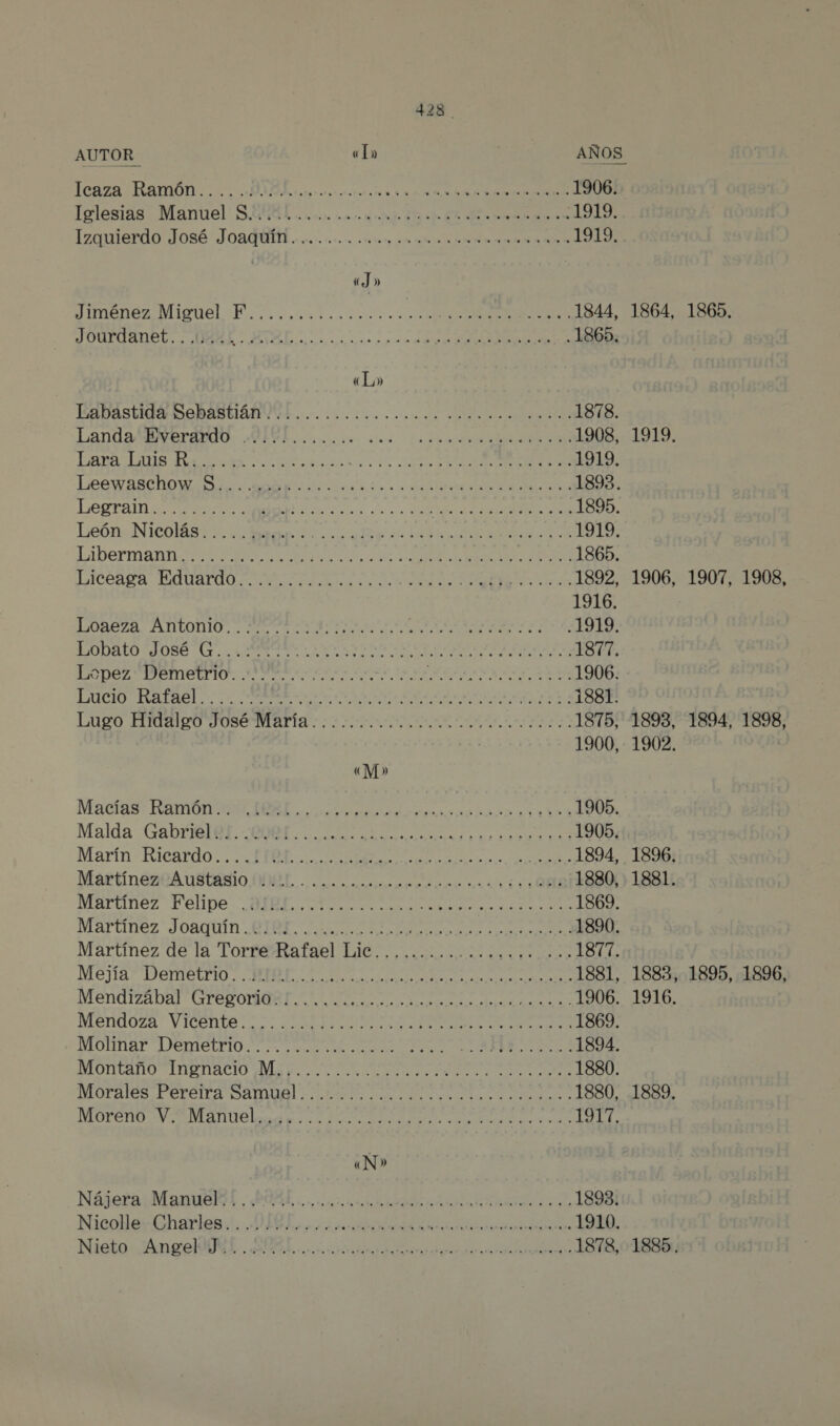 Taza Ramón. II iia a E RE Ielesias” Manuel! SU Pucon mr. ni rbd dd do EX a o e a IZQUIendoROs6s JOA UA... &gt;. 0.0.1. ¿dto on a El DER O 1919. «J» VEA TARA O A: EAS JE ELA 1844, Jourdanet....... RT a .1865. «L» ¡ARAS DORA ADOVA o co a a a 1878. Landa MEraaO idas! La EN 1908, DARAS A a da de A 1919. Leo NARCO a e AE 1893. LESA O e 7 O RANES E 1895. León Nicolás........... A A O A A 1919, Liberman o e o de, E IN E: oo ON 1865. 1 icoaDa RO DardO o a aio le la AROS Ur 1892, 1916. L0Aaeza. ADDITION AAN AA OO: DODALOAOS8 de. E RATES 1877. Pez Demetrio”. Orcos a 1 PEN A 1906. Lucio Ralael. 0. E a a tr a dl A 1881. Lugo Hidalgo José María.................... A 1875, 1900, «M» Macias? AMOO OA a das RA AR 1905. Malda ¿GADEMIE. E A a A 1905. Marin“ AcardO Lo E o py ga: MartiínescAustásio DOLL... o ono cea aa ia A 1880, Martinez” Felipe. a pa co do 1869. Nartinez JOAQUIN A A 1890. Martínez de la TorfeRatfael Lie oi 1877. Mejia? De meo A 1881, Mendizabal GTOpoTa a a 1906. Mendoza Vicente. NI ti aa e RCN 1869. MOLINA DEnerO Nao A a 1894. DIOntano Inpracio Mer... c ea ca AR 1880. MOFAIES Perera Sama DA e add O 1880, MOTEnO Y NA ds ton 1917. (N» Najera WMaquaral POOL o RA vas 1893. NisolentNarlea: Vi. E Ai A 1910. Nieto. ¿Angel0YRL. AL... A ELA A ISS 1864, 1865, 1919. 1906, 1907, 1908, 1893, 1894, 1898, 1902. y 1396, 1881. 1883, 1895, 1896, 1916. 1889. 1885.