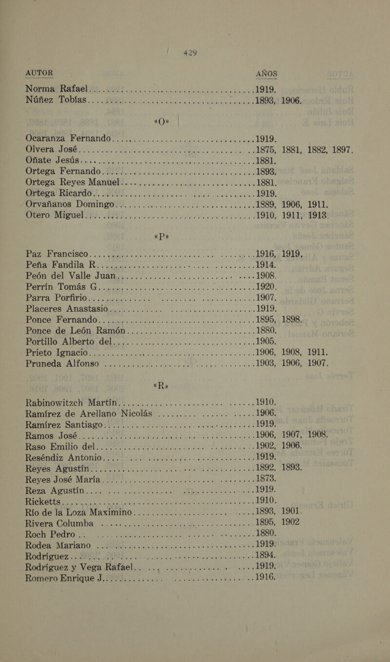 AUTOR AÑOS A CABO E a ds 1919, Núñez Tobías.... ¡002 .. AS AS on 1893, 1906. «O» A A e A NP 1919. A AA AAA AA o e CAS SA 1875, 1881, 1882, 1897, As DET A O e ie a A 1881, ra remando A rad acorde 1893. tera Reyes:Mantd. co oiococn dara 1881. ERECTA AUDE ori a en 1919. ARA COS DOTA e a DA 1889, 1906, 1911. e RE AAA SN II 1910, 1911, 19183. «P» E ERCIBCO A Vs a o ¡ANO REO 0 1916, 1919. Peña Fandila R...... SATA. EE ALS MEN 1914. AA AE A A A 1908. A EN AAA AN e 1920. IE ORIO IT a dir 1907, A A A AN AA 1919. CE EA a A A 1895, 1898. SA TAN A 1880. AAA II 1905. A A E A A 1906, 1908, 1911. o A A AA 1903, 1906, 1907, «R» A a a a 1910. Ramírez de Arellano Nicolás ........: .....0...c 1906. ARTS A 1919. A A SN RAS 1906, 1907, 1908, A TA E O AA IS 1902, 1906. A RR 1919. E A A O O e 1892, 1893. A O e EA A NA 1873. ERA IA MA 1919. AE A A US PA O 1910. A oa Ma IMD. 0 e age a jaa o Peas 1893, 1901. AAA IN a TR AA 1895, 1902 Roch Pedro .. 1880. EA 411 RARA IAE 1919. AAA CU A 1894. Rodríguez y Vega BAÉABL... yor 1919 Romero Enrique J............. p .1916