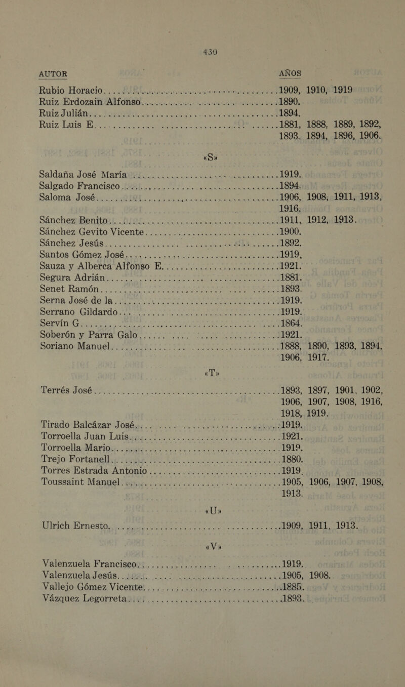 AUTOR ANOS | Rubio Horacio......... A RN o A 1909, 1910, 1919 Ruiz ¿ErdoOza MANITO om rios alv MOE POR UE UA,el 1890, Ruiz JuliBnss. aso a a a E AS TE 1894, A 1881, 1888, 1889, 1892, 1893. 1894, 1896, 1906. Saldaña. Jos Maria aBli os O ias 1919. Salgado:Francisco BL A a E Saloma: Jorba AOL a O AO 1906, 1908, 1911, 1913, 1916. Sánchez Benelli a a a LAOS: SánchezGevito Vicente a ae 1900. Sánchel Tesla tacon ALL. NE es y ERES 1892. Santos Gómez Jobb. uo. dad ER RON 1919, Sauza ad be a*ATTODO Bo 1921. Segura Adria A A 1881. Senet Ramón: 1. no de a DOS NR 1893. serna Joséxdeda a A A 1919. SSTrano Cudardo a a A OS a 1919. A O A A A AA 1864. ODE BATA AO! III Sm eS dde Ad ai OL. SoanmandMAnuely bl! 1888, 1890, 1893, 1894, | 1906, 1917. «T» LOrrESs TOMA. A E MS O NAS 1893, 1897, 1901, 1902, 1906, 1907, 1908, 1916, 1918, 1919. Tirado Balcázar Togós1. aida mereces lr AMOS 1919. Torroella Juán Lois. Tensor ren tn AA 1921. Torroella Mario......... O E Ri 1919, Trejo Portanelle aba ME HAL. ro 1880. TorrestEstráda Ano as AN 1919. Potissaint Mae A 1905, 1906, 1907, 1908, 1913. «U» Michetti A AE a ol y el EOL 1909, 1911, 1913. «V» Valenzuela Francistogt,... 1.02... (5.21 E 1 1 Valenzuela Jesús....... .... A IT AI 1905, 1908. yallerosbomez Vicar. 1885. Wvasdues Lerorrelamas. AO A 1893.