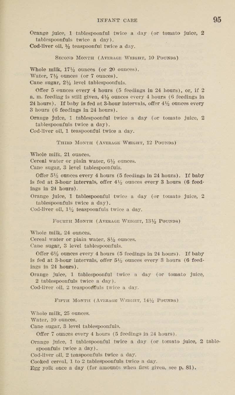 Orange juice, 1 tablespoonful twice a day (or tomato juice, 2 tablespoonfuls twice a day). Cod-liver oil, 144 teaspoonful twice a day. SEconD MontH (AVERAGE WEIGHT, 10 PouNpDs) Whole milk, 1714 ounces (or 20 ounces). Water, 7144 ounces (or 7 ounces). Cane sugar, 2% level tablespoonfuls. Offer 5 ounces every 4 hours (5 feedings in 24 hours), or, if 2 a. m. feeding is still given, 44% ounces every 4 hours (6 feedings in 24 hours). If baby is fed at 3-hour intervals, offer 4144 ounces every 3 hours (6 feedings in 24 hours). Orange juice, 1 tablespoonful twice a day (or tomato juice, 2 tablespoonfuls twice a day). Cod-liver oil, 1 teaspoonful twice a day. THIRD MontH (AVERAGE WHIGHT, 12 Pounps) Whole milk, 21 ounces. Cereal water or plain water, 614 ounces. Cane sugar, 3 level tablespoonfuls. Offer 544 ounces every 4 hours (5 feedings in 24 hours). If baby is fed at 3-hour intervals, offer 444 ounces every 3 hours (6 feed- ings in 24 hours). Orange juice, 1 tablespoonful twice a day (or tomato juice, 2 tablespoonfuls twice a day). Cod-liver oil, 144 teaspoonfuls twice a day. FourtH MontH (AVERAGE WerGcuHtT, 1344 Pounpbs) Whole milk, 24 ounces. Cereal water or plain water, 814 ounces. Cane sugar, 3 level tablespoonfuls. Offer 6144 ounces every 4 hours (5 feedings in 24 hours). If baby is fed at 38-hour intervals, offer 514 ounces every 3 hours (6 feed- ings in 24 hours). Orange juice, 1 tablespoonful twice a day (or tomato juice, 2 tablespoonfuls twice a day). Cod-liver oil, 2 teaspoorffuls twice a day. Firroh Monry (Averach Wareut, 1444 Pounns) Whole milk, 25 ounces. Water, 10 ounces. Cane sugar, 3 level tablespoonfuls. Offer 7 ounces every 4 hours (5 feedings in 24 hours). Orange juice, 1 tablespoonful twice a day (or tomato juice, 2 table- spoonfuls twice a day). Cod-liver oil, 2 teaspoonfuls twice a day. Cooked cereal, 1 to 2 tablespoonfuls twice a day. Degg yolk once a day (for amounts when first given, see p. 81).