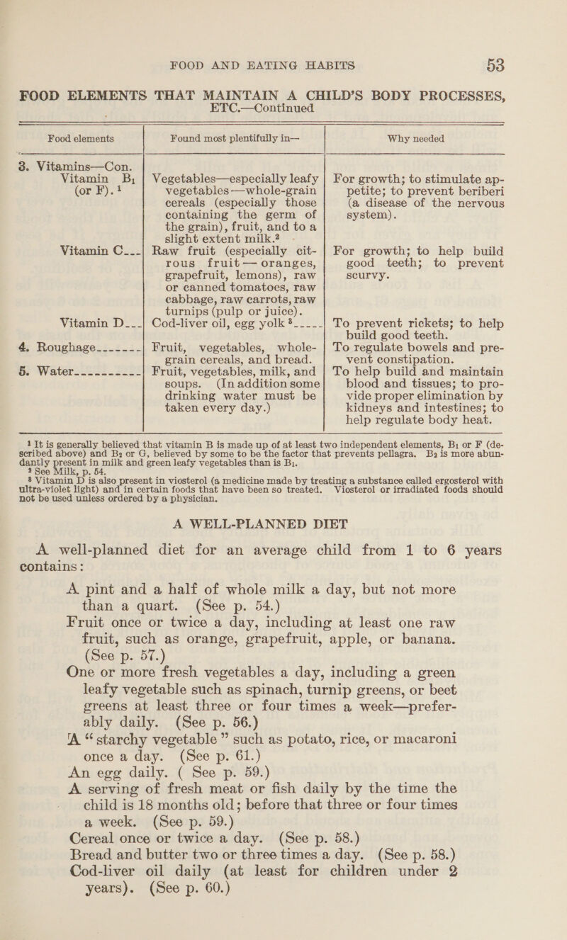 ETC.—Continued Food elements Found most plentifully in— 8. Vitamins—Con. Vitamin B, ome. Vegetables—especially leafy or Ff). vegetables —whole-grain cereals (especially those containing the germ of the grain), fruit, and toa slight extent milk.? Raw fruit (especially cit- rous fruit — oranges, grapefruit, lemons), raw or canned tomatoes, raw cabbage, raw carrots, raw turnips (pulp or juice). Cod-liver oi], egg yolk §_____ Vitamin C__- Vitamin D__-_ 4. Roughage____--- oO Watersi2' iS Fruit, vegetables, whole- grain cereals, and bread. Fruit, vegetables, milk, and soups. (Inaddition some drinking water must be taken every day.) Why needed For growth; to stimulate ap- petite; to prevent beriberi (a disease of the nervous system). For growth; to help build good teeth; to prevent scurvy. To prevent rickets; to help build good teeth. To regulate bowels and pre- vent constipation. To help build and maintain blood and tissues; to pro- vide proper elimination by kidneys and intestines; to help regulate body heat. 1 It is generally believed that vitamin B is made up of at least. two independent elements, B1 or F (de- scribed above) and Bz: or G, believed by some to be the factor that prevents pellagra. Ba is more abun- Genily poset aa and green leafy vegetables than is Bi. ee » DP. 54. 8 Vitamin D is also present in viosterol (a medicine made by treating a substance called ergosterol with ultra-violet light) and in certain foods that have been so treated. Viosterol or irradiated foods should not be used unless ordered by a physician. A WELL-PLANNED DIET A well-planned diet for an average child from 1 to 6 years contains: A pint and a half of whole milk a day, but not more than a quart. (See p. 54.) Fruit once or twice a day, including at least one raw fruit, such as orange, grapefruit, apple, or banana. (See p. 57.) One or more fresh vegetables a day, including a green leafy vegetable such as spinach, turnip greens, or beet greens at least three or four times a week—prefer- ably daily. (See p. 56.) ‘A “ starchy vegetable ” such as potato, rice, or macaroni once a day. (See p. 61.) An egg daily. ( See p. 59.) A serving of fresh meat or fish daily by the time the child is 18 months old; before that three or four times a week. (See p. 59.) Cereal once or twice a day. (See p. 58.) Bread and butter two or three times a day. (See p. 58.) Cod-liver oil daily (at least for children under 2 years). (See p. 60.)