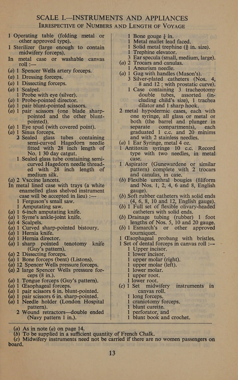 1 Operating table (folding metal or other approved type). 1. Sterilizer (large enough to contain midwifery forceps). In metal case or washable canvas roll :— (a) 1 Spencer Wells artery forceps. (a) 1 Dressing forceps. (a) 1 Dissecting forceps. (a) 1 Scalpel. 1 Probe with eye (silver). (a) 1 Probe-pointed director. (a) 1 pair blunt-pointed scissors. (a) 1 pair scissors (one blade sharp- pointed and the other blunt- pointed). (a) 1 Eye spud (with covered point). (a) 1 Sinus forceps. 2 Sealed glass tubes containing semi-curved Hagedorn needle fitted with 28 inch length of No. 1 30 day catgut. Sealed glass tube containing semi- curved Hagedorn needle thread- ed with 28 inch length of medium silk. (a) 2 Vaccine lancets. In metal lined case with trays (a white enamelled glass shelved instrument case will be accepted in lieu) :— 1 Ferguson’s small saw. 1 Amputating saw. (a) 1 6-inch amputating knife. (a) 1 Syme’s ankle-joint knife. (a) 4 Scalpels. : (a) 1 Curved sharp-pointed bistoury. (a) 1 Hernia knife. (a) 1 Hernia director. (a) 1 sharp pointed tenotomy knife (Guy’s pattern). (a) 2 Dissecting forceps. (a) 1 Bone forceps (bent) (Listons). (a) 12 Spencer Wells pressure forceps. (a) 2 large Spencer Wells pressure for- ceps (8 in.). (a) 1 Tongue forceps (Guy’s pattern). (a) 1 Esophageal forceps. (a) 1 pair scissors 6 in. blunt-pointed. (a) 1 pair scissors 6 in. sharp-pointed. (a) 1 Needle holder (London Hospital pattern). 2 Wound retractors—double ended (Navy pattern 1 in.). — (a) As in note (a) on page 14. 1 Bone gouge } in. 1 Metal mallet lead faced. 1 Solid metal trephine (# in. size). 1 Trephine elevator. 3 Ear specula (small, medium, large). (a) 2 Trocars and canulas. 1 Aneurism needle. (a) 1 Gag with handles (Mason’s). 3 Silver-plated catheters (Nos. 4, 8 and 12 ; with prostatic curve). 1 Case containing 3 tracheotomy double tubes, assorted (in- cluding child’s size), 1 trachea dilator and 1 sharp hook. 2 metal hypodermic cases, each with one syringe, all glass or metal or both (the barrel and plunger in separate compartments), each graduated 1 c.c. and 20 minims and with 2 stainless needles. (a) 1 Ear Syringe, metal 4 oz. 1 Antitoxin syringe 10 c.c. Record type with two needles, in metal case. 1 Aspirator (Gunewardene or similar pattern) complete with 2 trocars and canulas, in case. (6) Flexible urethral bougies (filiform and Nos, 1, 2, 4, 6 and 8, English gauge). (6) Soft rubber catheters with solid ends (4, 6, 8, 10 and 12, English gauge). (6) 1 Full set of flexible olivary-headed catheters with solid ends. (6) Drainage tubing (rubber) 1 foot lengths of Nos. 5, 10 and 20 gauge. (6) 1 Esmarch’s or other approved tourniquet. 1 Gsophageal probang with bristles, 1 Set of dental forceps in canvas roll :— 1 Upper incisor. 1 lower incisor. 1 upper molar (right). 1. upper molar (left). 1 lower molar. 1 upper root. 1 lower root. (c) 1 Set midwifery instruments in canvas roll. 1 long forceps. 1 craniotomy forceps. 1 blunt curette. 1 perforator, and 1 blunt book and crochet. board.