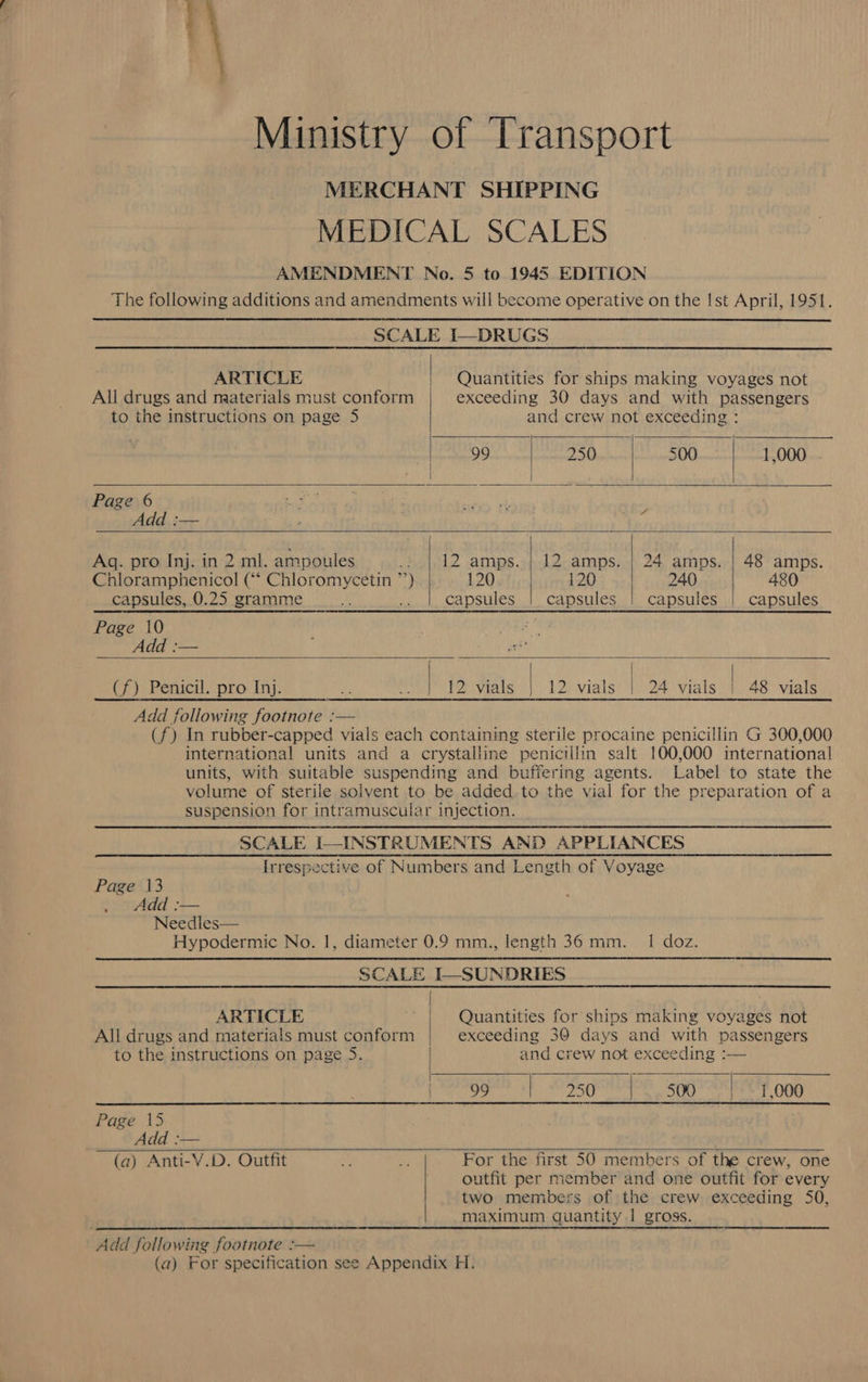 Ministry of Transport MERCHANT SHIPPING MEDICAL SCALES AMENDMENT No. 5 to 1945 EDITION The following additions and amendments will become operative on the Ist April, 1951. SCALE I—DRUGS ARTICLE Quantities for ships making voyages not All drugs and maaterials must conform exceeding 30 days and with passengers to the instructions on page 5 and crew not exceeding : 99 | 250 500 | 1,000 | Page 6 , Add :— Ag. pro Inj. in 2 ml. ampoules at 12 amps. | 12 amps. | 24 amps. | 48 amps. Chloramphenicol (““ Chloromycetin ”’). | 120 120 240 480 capsules, 0.25 gramme a + capsules | capsules | capsules | capsules Page 10 Add :— | (f) Penicil. pro Inj. ‘ ai 12 vials | 12 vials | 24 vials | 48 vials Add following footnote :— (f) In rubber-capped vials each containing sterile procaine penicillin G 300,000 international units and a crystalline penicillin salt 100,000 international units, with suitable suspending and buffering agents. Label to state the volume of sterile solvent to be added to the vial for the preparation of a suspension for intramuscular injection. SCALE I—INSTRUMENTS AND APPLIANCES Irrespective of Numbers and Length of Voyage Needles— Hypodermic No. 1, diameter 0.9 mm., length 36 mm. 1 doz. SCALE I—SUNDRIES All drugs and materials must conform exceeding 30 days and with passengers to the instructions on page 5. and crew not exceeding :— ARTICLE | Quantities for ships making voyages not | | 99 |» 250 500 | 1,000 Page 15 Add :— (a) Anti-V.D. Outfit 4 ef For the first 50 members of the crew, one outfit per member and one outfit for every two members of the crew exceeding 50, maximum quantity 1 gross. Add following footnote :— (a) For specification see Appendix H.