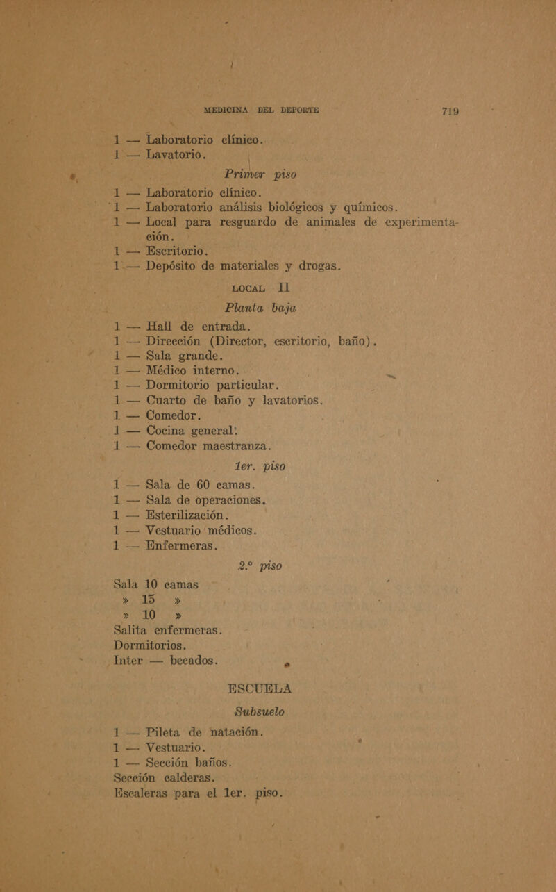 pr 1 — Laboratorio clínico. 1 — Lavatorio. | Primer piso — Laboratorio elínico. — Laboratorio análisis biológicos y químicos. 1 — Local para resguardo de animales de experimenta- ción. ! 1 — Escritorio. 1 — Depósito de materiales y drogas. LOCAL - Il Planta baja 1] — Hall de entrada. 1 — Dirección (Director, escritorio, baño). 1 — Sala grande. — Médico interno. — Dormitorio particular. — Cuarto de baño y lavatorios. — Comedor. — Cocina general; — Comedor maestranza. bl ad el fed pul ler. piso — Sala de 60 camas. — Sala de operaciones. — Esterilización . — Vestuario médicos. — Enfermeras. fl pad pd fdo pad 2.2 piso Sala 10 camas A AS A Salita enfermeras. Dormitorios. Inter — becados. E ESCUELA Subsuelo 1 — Pileta de natación. 1 — Vestuario. 1 — Sección baños. Sección calderas. Escaleras para el ler. piso.