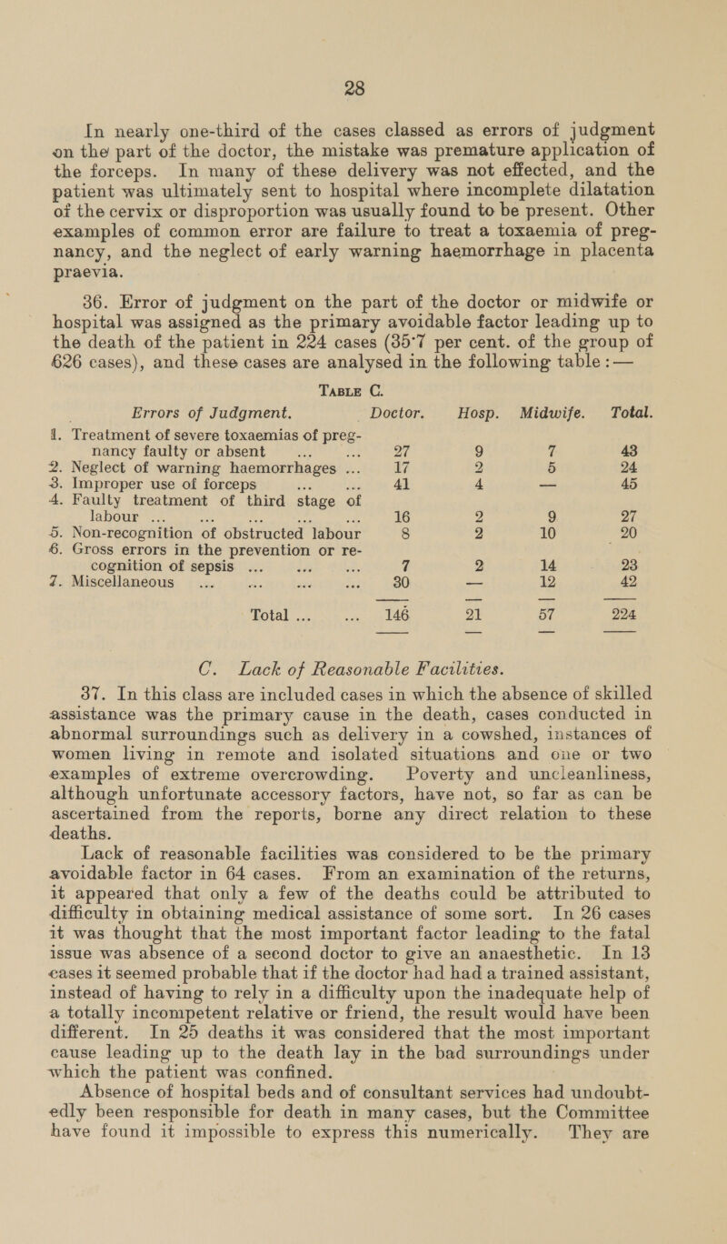In nearly one-third of the cases classed as errors of judgment on the part of the doctor, the mistake was premature application of the forceps. In many of these delivery was not effected, and the patient was ultimately sent to hospital where incomplete dilatation of the cervix or disproportion was usually found to be present. Other examples of common error are failure to treat a toxaemia of preg- nancy, and the neglect of early warning haemorrhage in placenta praevia. | 36. Error of judgment on the part of the doctor or midwife or hospital was assigned as the primary avoidable factor leading up to the death of the patient in 224 cases (85°7 per cent. of the group of 626 cases), and these cases are analysed in the following table :— TABLE C. Errors of Judgment. _ Doctor. Hosp. Midwife. Total. i. Treatment of severe toxaemias of preg- nancy faulty or absent ee at 27 9 t 43 2. Neglect of warning haemorrhages ... 17 2 5 24 3. Improper use of forceps és #43 4] 4 oo 45 4. Faulty treatment of third stage of labour ... oe a kee ie 16 2 9 27 5. Non-recognition of obstructed labour 8 2 10 20 6. Gross errors in the prevention or re- ! cognition of sepsis ... iva ath 7 2 14 23 Z. Miscellaneous _... ey si fas 30 — 12 42 otal). 3,2 tA 21 57 224 C. Lack of Reasonable Facilities. 37. In this class are included cases in which the absence of skilled assistance was the primary cause in the death, cases conducted in abnormal surroundings such as delivery in a cowshed, instances of women living in remote and isolated situations and ene or two examples of extreme overcrowding. Poverty and uncleanliness, although unfortunate accessory factors, have not, so far as can be ascertained from the reports, borne any direct relation to these deaths. Lack of reasonable facilities was considered to be the primary avoidable factor in 64 cases. From an examination of the returns, it appeared that only a few of the deaths could be attributed to difficulty in obtaining medical assistance of some sort. In 26 cases it was thought that the most important factor leading to the fatal issue was absence of a second doctor to give an anaesthetic. In 13 eases 1t seemed probable that if the doctor had had a trained assistant, instead of having to rely in a difficulty upon the inadequate help of a totally incompetent relative or friend, the result would have been different. In 25 deaths it was considered that the most important cause leading up to the death lay in the bad surroundings under which the patient was confined. Absence of hospital beds and of consultant services had undoubt- edly been responsible for death in many cases, but the Committee have found it impossible to express this numerically. They are