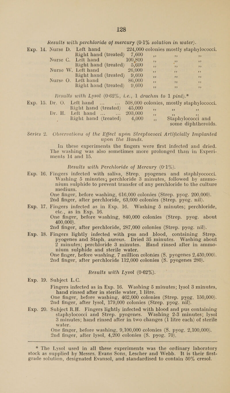 Results with perchloride of mercury (0-1% solution in water). Exp. 14. Nurse D. Left hand 224,000 colonies mostly staphylococci. Right hand (treated) 7,600 - rs 53 Nurse C. Left hand 100,800 e es ‘3 kight hand (treated) 5,600 - FF if Nurse W. Left hand 26,000 * bs i Right hand (treated) 9,600 as ‘3 - Nurse O. Left hand 86,000 Right hand (treated) 9,600 Results with Lysol (0-62%, i.e., 1 drachm to 1 pint).* Exp: do. Dr. 0. «Lett hand— &lt;7. ... 608,000 colonies, mostly staphylococci. Right hand (treated) 45,000 re os es Drs Lett: hand 2% ... 203,000 Right hand (treated) 4,000 e Staphylococci and some diphtheroids. Series 2. Observations of the Effect upon Streptococci Artificially Implanted upon the Hands. In these experiments the fingers were first infected and dried. The washing was also sometimes more prolonged than in Experi- ments 14 and 15. Results with Perchloride of Mercury (0°1%). Exp. 16. Fingers infected with saliva, Strep. pyogenes and _ staphlyococci. Washing. 5 minutes; perchloride 3 minutes, followed by ammo- nium sulphide to prevent transfer of any perchloride to the culture medium. One finger, before washing, 616,000 colonies (Strep. pyog. 200,000). 2nd finger, after perchloride, 63,000 colonies (Strep. pyog. nil). Exp. 17. Fingers infected as in Exp. 16. Washing 5 minutes; perchloride, etc., as in Exp. 16. One finger, before washing, 840,000 colonies (Strep. pyog. about 400,000). 2nd finger, after perchloride, 287,000 colonies (Strep. pyog. nil). Exp. 18. Fingers lightly infected with pus and blood, containing Strep. pyogenes and Staph. aureus. Dried 35 minutes. Washing about 2 minutes; perchloride 3 minutes. Hand rinsed after in ammo- nium sulphide and sterile water. One finger, before washing, 7 million colonies (S. pyogenes 2,450,000). 2nd finger, after perchloride 112,000 colonies (S. pyogenes 280). Results with Lysol (0-62%). Exp. 19. Subject L.C. Fingers infected as in Exp. 16. Washing 5 minutes; lysol 3 minutes, hand rinsed after in sterile water, 1 litre. One finger, before washing, 462,000 colonies (Strep. pyog. 150,000). 2nd finger, after lysol, 179,000 colonies (Strep. pyog. nil). Exp. 20. Subject R.H. Fingers lightly infected with blood and pus containing staphylococci and Strep. pyogenes. Washing 2-3 minutes; lysol 3 minutes; hand rinsed after in two changes (1 litre each) of sterile water. One finger, before washing, 9,100,000 colonies (S. pyog. 2,100,000). 2nd finger, after lysol, 4,200 colonies (S. pyog. 70). —_— * The Lysol used in all these experiments was the ordinary laboratory stock as supplied by Messrs. Evans Sons, Lescher and Webb. It is their first- grade solution, designated Evansol, and standardised to contain 50% cresol.