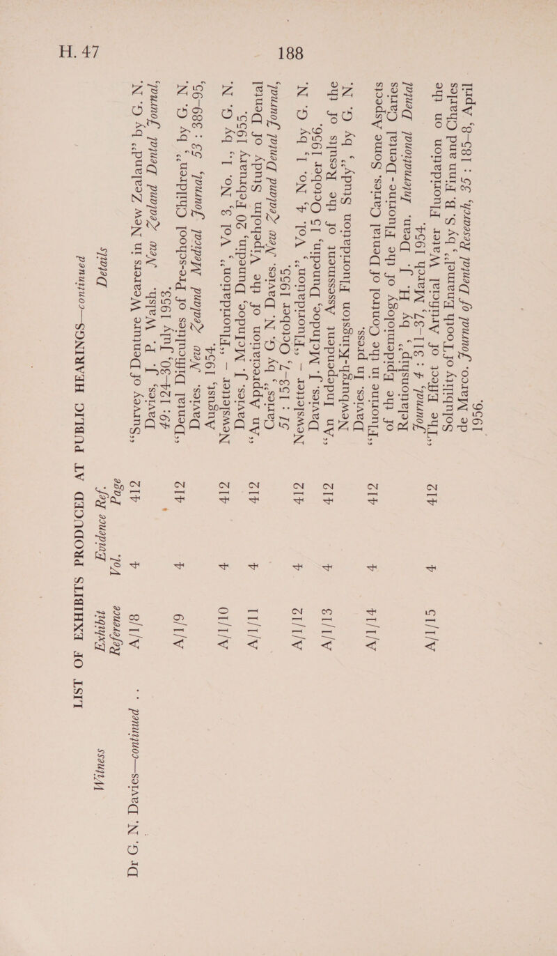 9S61. Iudy ‘g—-cg] : cE ‘youpasay jojuaq’ fo pousnof ‘oo1ey, ap oY UO uonepHon,, Asyea [eDYyNIy Jo pIyA sy, “PS6L YR “LE-11g * % “pousnof” [owagq jouoyousjuy -uesq “[ ‘H Aq ‘,,drysuoneay soley) [ejuaq -oursony.y sy} jo Asojoruspidg ay) jo s}oadsy autog ‘sarrer [eluacy Jo oyUOF ay) UT SUIIONLT,, ‘ssoud uy “sorTaeq ‘N ‘OD Aq *,Apmg uonepuon,y uoissury-ysinqmoy oy7 jo sinsoy 9Y} jo Juaurssassy juopusdapuy uy,, 9S61 4990190 GC] ‘uIpoung ‘sopuyoyy ‘[ ‘soraeq 'N “OD Aq ‘T ‘ON ‘F ‘TOA ‘,UonepuoNyy,, — roy9]sMoNy GS6I 4940190 */-€GT : IG ‘ouinof jojuaqy puvjoay many ‘sataeqy *N “5 Aq §,.satreg [eiueq jo Apmig wyoysdt~, oy} Jo uonemoiddy uy,, ¢c6I Ateniqeg 0g ‘urpoung ‘s0pupoypy ‘ff ‘soraeq ‘N ‘DO Aq “T ON ‘€ TOA ‘,UOneprion,y,, — r92[sMaN ‘PC6I “Isnsny C6686: EG “pusnof jonpayy puvjoryY may “sotaeq ‘N ‘OD Aq *,UoIp[yD Jooyss-org Jo sonqnowgiq yeweq,, ec61 AML’ ‘OS-4Z1 *6F ‘Duinof jojuaqY punjoay many ysTeM ‘gq ‘[ ‘sataeq ‘ND Aq ,.pureaz Mon UT sraIvaAA JIN}UaqZ Jo AdAINg,, sya Glv v GIP v GIP v GIP v GIP v GIP v GIP V GIP v IaDq 104 fey auepioy cI/t/V PI/T/V St/t/V 6I/1/V I1/t/V o1/t/V 6/1/V 8/1/V + panurquogj—solaeq ‘NI x) Iq auadafay ata eqee Sy
