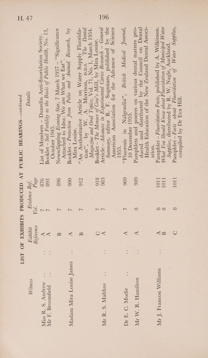 TMH ag aq Aq popidutco ‘saudqny saps, fo Uounpisonpy nog spo 7 — yoyydureg ‘pueppny ‘sen “M “Y Aq ponqmnsip ‘sayddng Lav AA poqrnunyy. fo uorpvprsonpsy ynogv mouy pynoys not IY ‘uosuTATM “VW Aq poystiqnd ‘syn wounpronpy ~ yopydureg ‘uote “lossy [elusq pur[Yaz Many ey} Jo uoNvonpy yea jeusq uo jlounory 9st} Aq peinquistp pure psonp -oid siaqyVeur [eyUep snorea uo sso}sod puv syapyduieg “¢C6I F9quIs99q OI ‘wuimof poopy ysuug “.erpuosteN Ul s{so10ny,, “CC6l g0UsING JO VoUVAPY 9} OF UOTeIOOssy UvOWOUTY ayy Aq peysttqnd ‘sgeuusog “q “Y JOWpe “(CADUUNS! josauax) .— Yodvasay SaiDs) joquauisagxy ur saouvapy — I[NIV ‘gsInO'T VIIPT Aq ‘471 $20) fo avuayy ay JT, — PP{OOg ‘PCG UMP ‘1 ON ‘TL “TOA 2290], 1040 pup auiznsvpy pug yt ‘sad ‘“UOSIIIOWT “V “M AG 201g -eprlionyp Ajddng 191e\q UO spHry eneWoyINy Uy,, ‘gsIno'y eIIfL Aq ‘yspasay jowiwup pup oog wolf u04I910Lg — I@TYOOT * Jey IM IU AA Be IM : PIP] OF po|pLNy QoUvoyIUSIC,, — /CG] YUP L “PIS suuang SuiddiposmaN “CPB6I 4999190 ‘CL ON “ynvazy 9ugng fo sispg ayy sv Guyysaq 1105 — }2TYOOT ‘AjaIoog UOnepuony-nuy urpeund — s1squisy] Jo Isl] spwreq [10! TTOl 686 696 686 816 G16 006 968 £68 9L8 aaDg | ae i fs L, 719A <Q O< —_— 4 < A anuasa fay J1qQIy Xi] suel]iAA uooursy “[ IV uoy/faeH a MAW SoIpOIN Oo. Sar snyyeW “SU IN saute astno'y eilpyy Wepeyy ppeyumoorg “yf AI Mompuy “S “YL Ss ssa