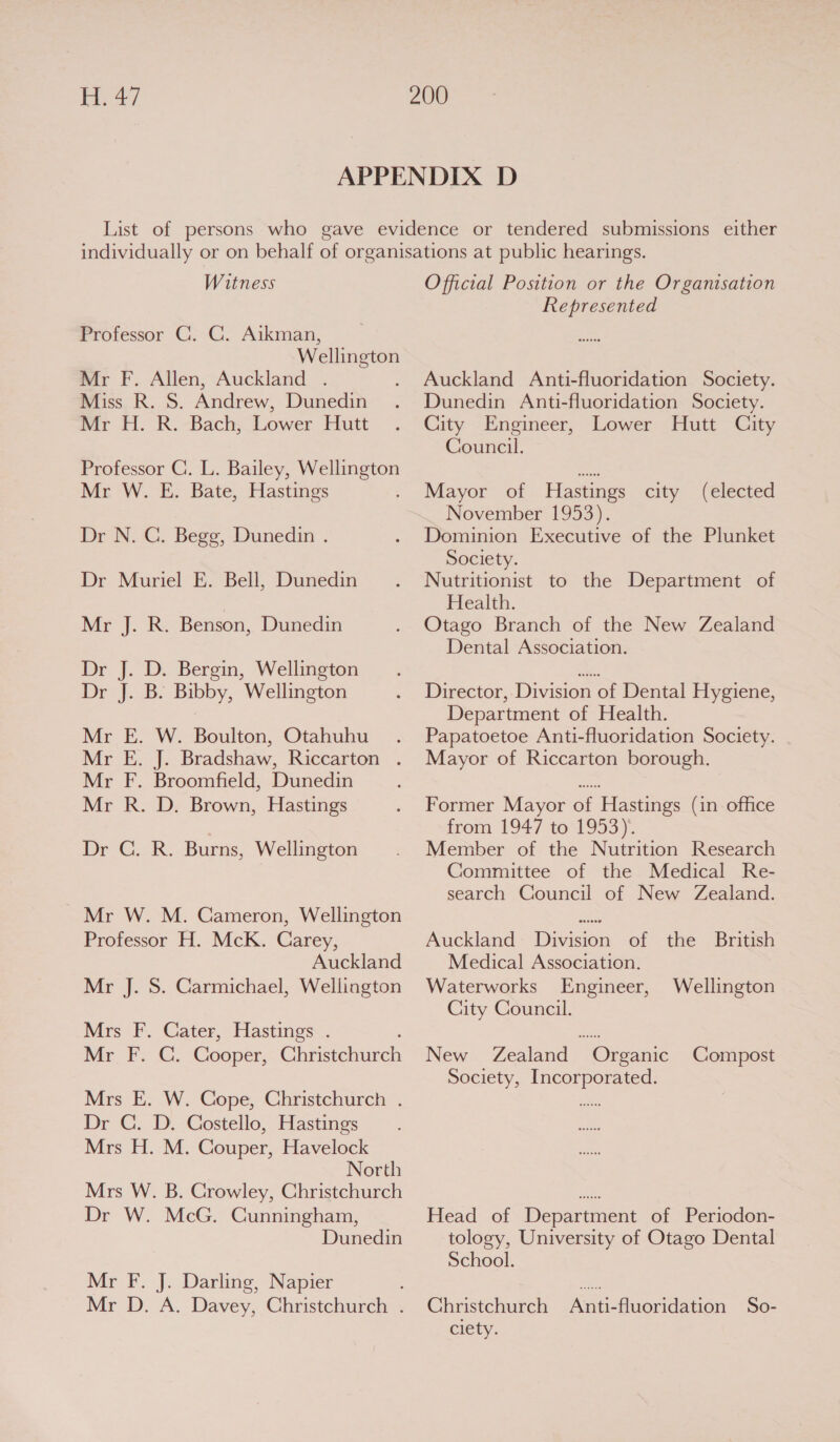 ead Witness Professor C. C. Aikman, Wellington Mr F. Allen, Auckland . ; Miss R. S. Andrew, Dunedin mir H. R.-Bach; Lower Hutt Professor C. L. Bailey, Wellington Mr W. E. Bate, Hastings Dr N. C. Begg, Dunedin . Dr Muriel E. Bell, Dunedin Mr J. Rs Benson, Dunedin Dr J. D. Bergin, Wellington Dr J. B. Bibby, Wellington Mr E. W. Boulton, Otahuhu Mr E. J. Bradshaw, Riccarton . Mr F. Broomfield, Dunedin Mr R. D. Brown, Hastings Dr GC. Burns, Wellington Mr W. M. Cameron, Wellington Professor H. McK. Carey, Auckland Mr J. S. Carmichael, Wellington Mrs F. Cater, Hastings . Mr F. G. Cooper, Chiistehurch Mrs E. W. Cope, Christchurch . Dr C. D. Costello, Hastings Mrs H. M. Couper, Havelock North Mrs W. B. Crowley, Christchurch Dr W. McG. Cunningham, Dunedin Mr F. J. Darling, Napier Mr D. Official Position or the Organisation Represented eveeee Auckland Anti-fluoridation Society. Dunedin Anti-fluoridation Society. City Engineer, Lower Hutt City Council. Mayor of Hastings November 1953). Dominion Executive of the Plunket Society. Nutritionist to the Department of Health. Otago Branch of the New Zealand Dental Association. city (elected Director, Division of Dental Hygiene, Department of Health. Papatoetoe Anti-fluoridation Society. Mayor of Riccarton borough. Former Mayor of Hastings (in office from 1947 to 1953). Member of the Nutrition Research Committee of the Medical Re- search Council of New Zealand. Auckland Division of the Medical Association. Waterworks Engineer, City Council. British Wellington New Zealand Organic Society, Incorporated. Compost oneees oeeeee Head of Department of Periodon- tology, University of Otago Dental School. Christchurch Anti-fluoridation So- ciety.