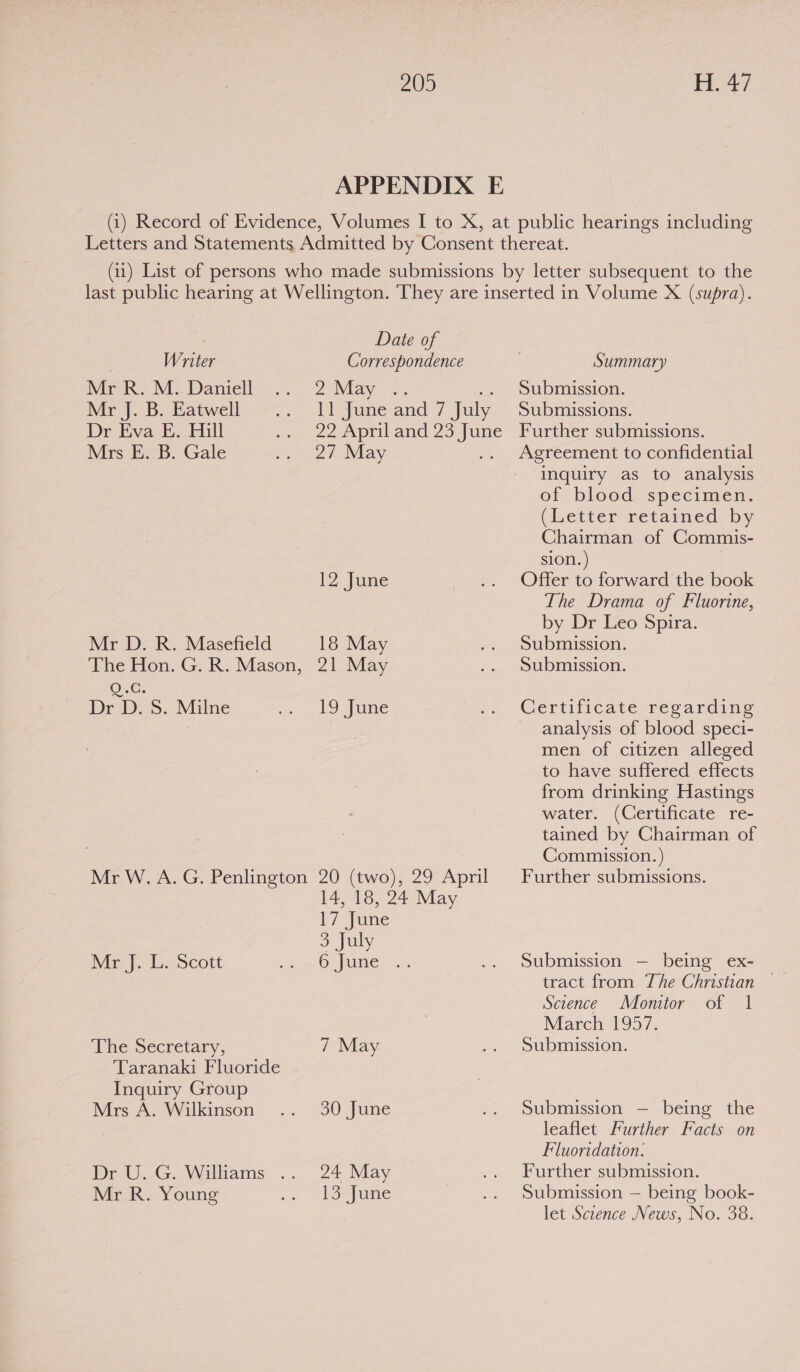 Date of | Writer Correspondence Mr Ko NM Danrell:~ -. 2.) May =. Mr J.B. Eatwelle—— . Il june and 7 July Dr Eva E. Hill ote 22anpril and 23 ea Mrs E. B. Gale = 27 May 12 June Mr D. R. Masefield 18 May The Hon. G. R. Mason, 21 May Ones Dr D. S$. Milne pr kO Ane Mr W.A.G. Penlington 20 (two), 29 April 14, 18, 24 May 17 June 3 July Mr f L:-Scott <— 0 fume The Secretary, 7 May. Taranaki Fluoride Inquiry Group Mrs A. Wilkinson .. 30 June DreU. G.. Willams .. 24 May Mr R. Young .« 13-June Summary Submission. Submissions. Further submissions. Agreement to confidential inquiry as to analysis of blood. specimen. (Letter retammed by Chairman of Commis- sion. ) Offer to forward the book The Drama of Fluorine, by Dr Leo Spira. Submission. Submission. Certificate regarding analysis of blood speci- men of citizen alleged to have suffered effects from drinking Hastings water. (Certificate re- tained by Chairman of Commission. ) Further submissions. Submission — being ex- tract from The Christian — Science Monitor of 1 March 1957. Submission. Submission — being the leaflet Further Facts on Fluoridation. Further submission. Submission — being book- let Sczence News, No. 38.