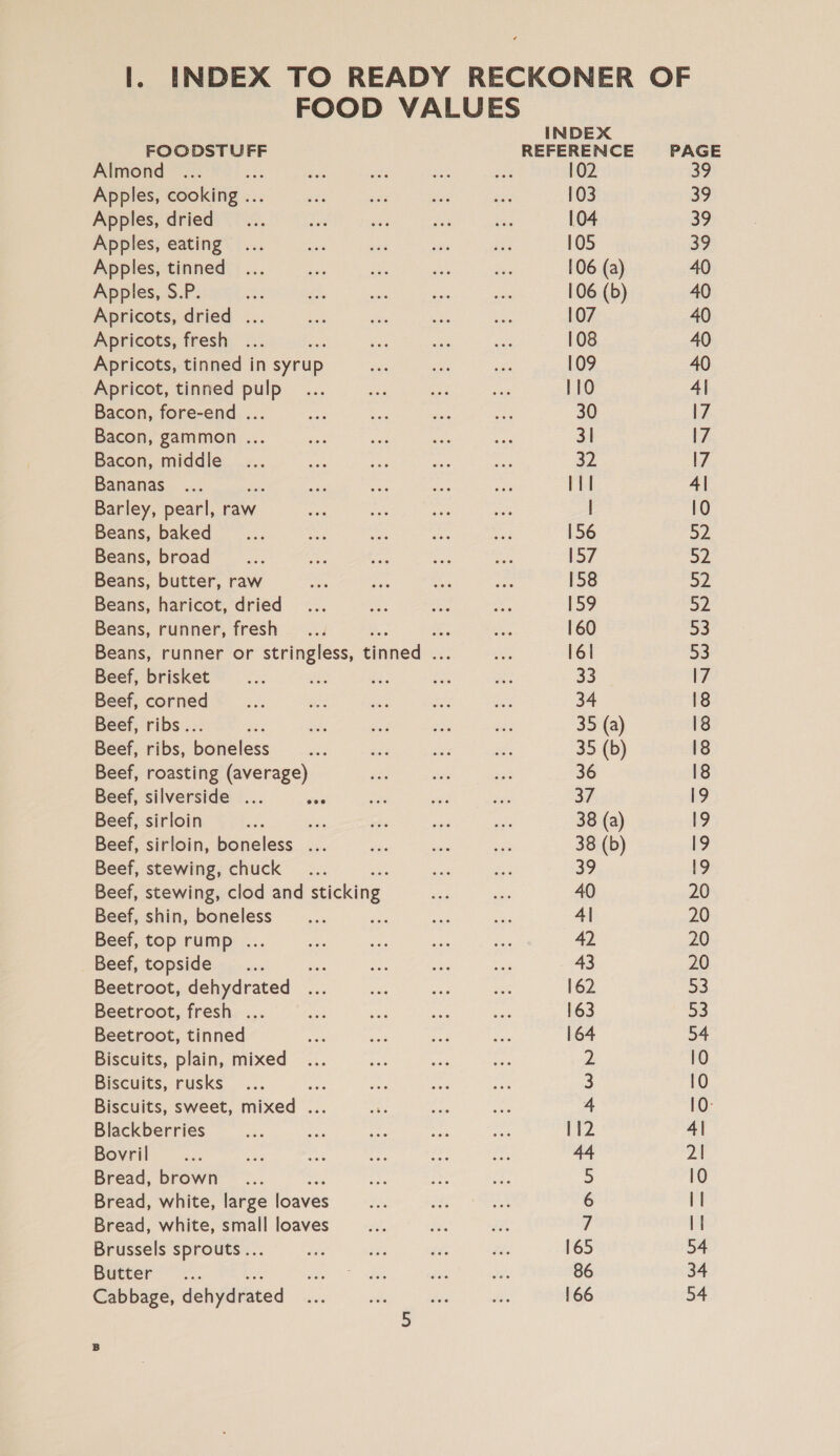 Almond ie Apples, cooking .. Apples, eating Apples, tinned Apples, S.P. Apricots, dried . Apricots, fresh Apricots, tinned in syrup Apricot, tinned pulp Bacon, fore-end ... Bacon, gammon ... Bacon, middle Bananas Barley, pearl, raw Beans, baked Beans, broad Beans, butter, raw Beans, haricot, dried Beans, runner, fresh Beef, brisket Beef, corned Beef, ribs... es Beef, ribs, boneless Beef, roasting (average) Beef, silverside ... Beef, sirloin om Beef, sirloin, boneless ... Beef, stewing, chuck Es Beef, stewing, clod and sticking Beef, shin, boneless Beef, top rump ... _ Beef, topside Beetroot, dehydrated Beetroot, fresh ... Beetroot, tinned Biscuits, plain, mixed Biscuits, rusks igh Biscuits, sweet, mixed ... Blackberries Bovril Bread, brown Bread, white, large loaves Bread, white, small loaves Brussels sprouts... Buccer =. Cabbage, dehydrated INDEX 102 103 105 106 (a) 106 (b) 107 108 39 39