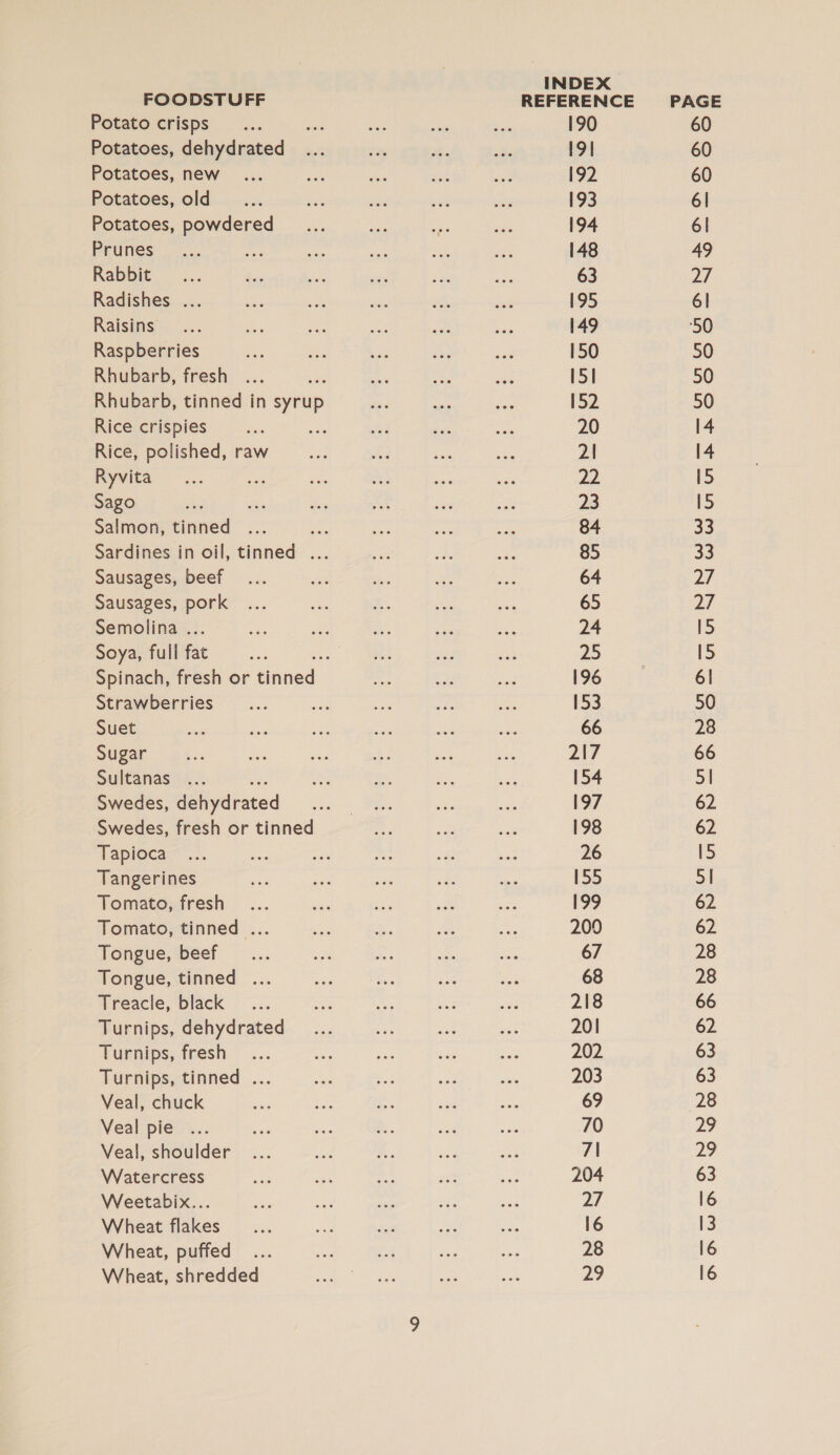 Potato crisps Potatoes, dehydrated Potatoes, new Potatoes, old Potatoes, powdered Prunes Rabbit Radishes ... Raisins Raspberries Rhubarb, fresh Rhubarb, tinned in syrup Rice crispies Rice, polished, raw Ryvita Sago Salmon, tinned Sausages, beef Semolina ... Soya, full fat Strawberries Suet Sugar Sultanas ... Swedes, dehydrated Swedes, fresh or tinned Tapioca Tangerines Tomato, fresh Tomato, tinned ... Tongue, beef Tongue, tinned ... Treacle, black Turnips, dehydrated Turnips, fresh Turnips, tinned ... Veal, chuck Veal pie .... Veal, shoulder Watercress Weetabix... Wheat flakes Wheat, puffed ... Wheat, shredded INDEX 190 191 192 193 194 148 60 60 60 6| 6| 49 pa 6| ‘50 50 50 50 14 14 I5 15 Ce 33 af