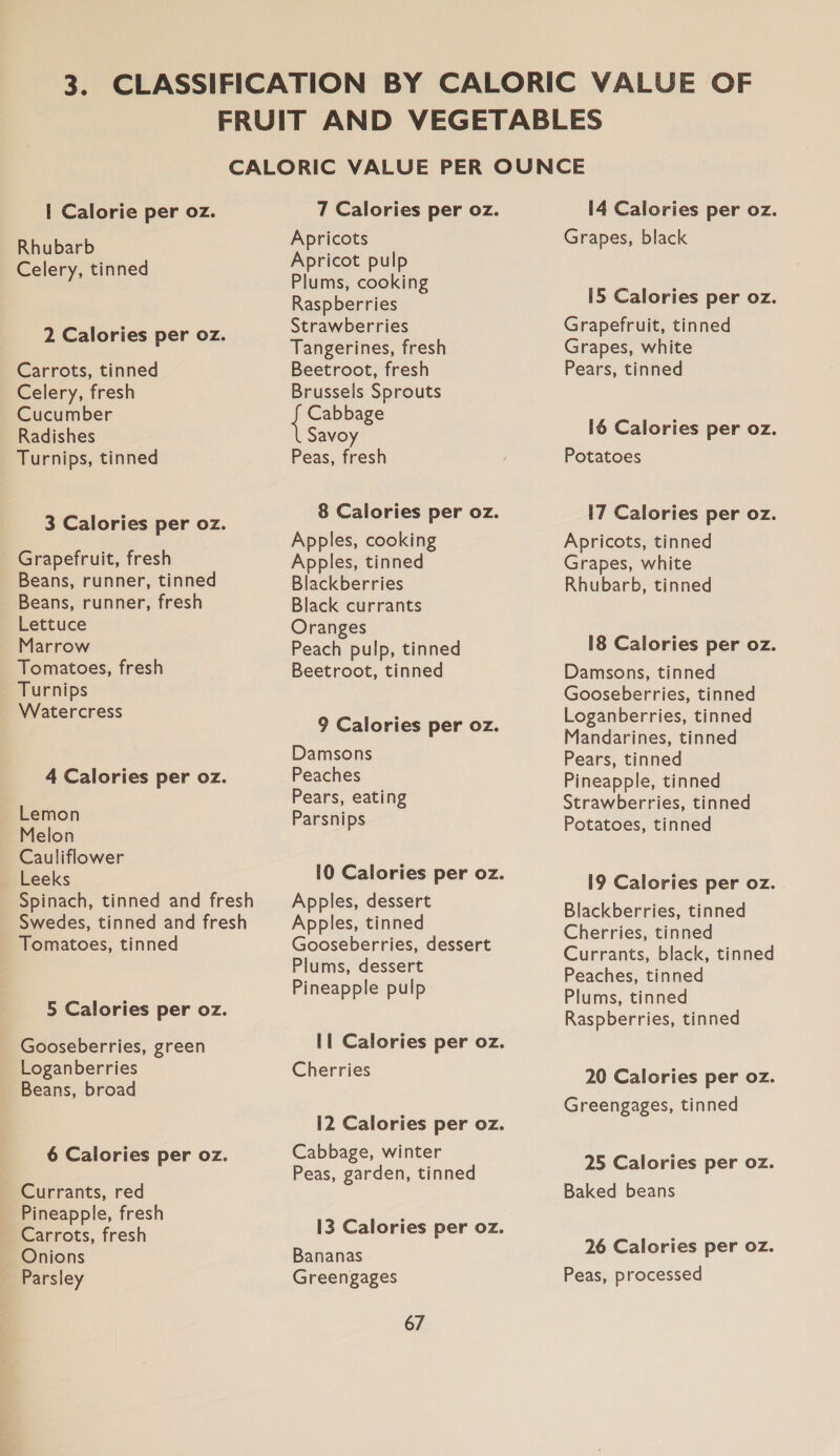 | Calorie per oz. Rhubarb Celery, tinned 2 Calories per oz. Carrots, tinned Celery, fresh Cucumber Radishes Turnips, tinned 3 Calories per oz. Grapefruit, fresh Beans, runner, tinned Beans, runner, fresh Lettuce Marrow Tomatoes, fresh Turnips Watercress 4 Calories per oz. Lemon Melon Cauliflower Leeks Spinach, tinned and fresh Swedes, tinned and fresh Tomatoes, tinned 5 Calories per oz. Gooseberries, green Loganberries Beans, broad 6 Calories per oz. Currants, red Pineapple, fresh Carrots, fresh Onions Parsley 7 Calories per oz. Apricots Apricot pulp Plums, cooking Raspberries Strawberries Tangerines, fresh Beetroot, fresh Brussels Sprouts Cabbage Savoy Peas, fresh 8 Calories per oz. Apples, cooking Apples, tinned Blackberries Black currants Oranges Peach pulp, tinned Beetroot, tinned 9 Calories per oz. Damsons Peaches Pears, eating Parsnips Apples, dessert Apples, tinned Gooseberries, dessert Plums, dessert Pineapple pulp Cherries Cabbage, winter Peas, garden, tinned Bananas Greengages 67 14 Calories per oz. Grapes, black 15 Calories per oz. Grapefruit, tinned Grapes, white Pears, tinned [6 Calories per oz. Potatoes [7 Calories per oz. Apricots, tinned Grapes, white Rhubarb, tinned 18 Calories per oz. Damsons, tinned Gooseberries, tinned Loganberries, tinned Mandarines, tinned Pears, tinned Pineapple, tinned Strawberries, tinned Potatoes, tinned 19 Calories per oz. Blackberries, tinned Cherries, tinned Currants, black, tinned Peaches, tinned Plums, tinned Raspberries, tinned 20 Calories per oz. Greengages, tinned 25 Calories per oz. Baked beans 26 Calories per oz. Peas, processed
