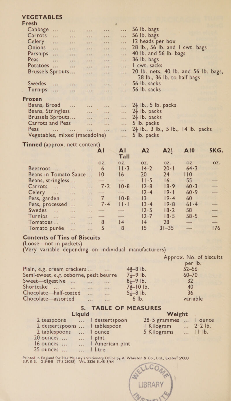 VEGETABLES Fresh Cabbage ... 56 Ib. bags Carrots 56 Ib. bags Celery 12 heads per box Onions 28 |b., 56 Ib. and | cwt. bags Parsnips ... 40 Ib. and 56 Ib. bags Peas 36 Ib. bags Potatoes ... | cwt. sacks Brussels Sprouts... 20 |b. nets, 40 Ib. and 56 Ib. bags, 28 Ib., 36 Ib. to half bags Swedes 56 Ib. sacks _ Turnips 56 Ib. sacks Frozen Beans, Broad 24 Ib., 5 Ib. packs Beans, Stringless 24 Ib. packs Brussels Sprouts... 24 Ib. packs Carrots and Peas 5 Ib. packs Peas 24 |b., 3 Ib., 5 |Ib., 14 lb. packs Vegetables, mixed (macedoine) 5 Ib. packs Tinned (approx. nett content) Al A2 A2t Ald 5KG. Tall Oz. Oz. Oz. Oz. Oz. OZ Beetroot . ; 6 [+3 14-2 20: | 643 — Beans in Tomato Sauce... 10 16 20 24 110 Beans, stringless ... = — i= 16 55 — Carrots Th HOB 12-8 18-9 60-3 — Celery —— — 12-4 9-4 60-9 — Peas, garden if 10-8 &amp; 194 60 Peas, processed .. 7-4 Ghia [3-4 19-8 61-4 = Swedes — — (2:5 18-2 58 — Turnips — — 27 18-5 58-5 ae Tomatoes... 8 14 14 28 — aa Tomato purée 5 8 15 31-35 — 176 Contents of Tins of Biscuits (Loose—not in packets) per Ib. Plain, e.g. cream crackers .. 43-8 |b. 52-56 Semi-sweet, e.g. osborne, petit beurre 75-9 |b. 60-70 Sweet—digestive Be: 4-9 Ib. 32 Shortcake 73-10 Ib. 40 Chocolate—half-coated 4-8 Ib. 36 Chocolate—assorted 6 Ib. variable 5. TABLE OF MEASURES Liquid Weight 2 teaspoons | dessertspoon 28-5 grammes ... | ounce 2 dessertspoons ..._ | tablespoon | Kilogram 2°2.10; 2 tablespoons | ounce 5 Kilograms http: 20-OUNEES:,... | pint 16 ounces... | American pint 3D OUNCES 5... | litre am @, gm, Fey , &amp; y} .&amp; % ear Oe § 5 op ae 1 / Pa 
