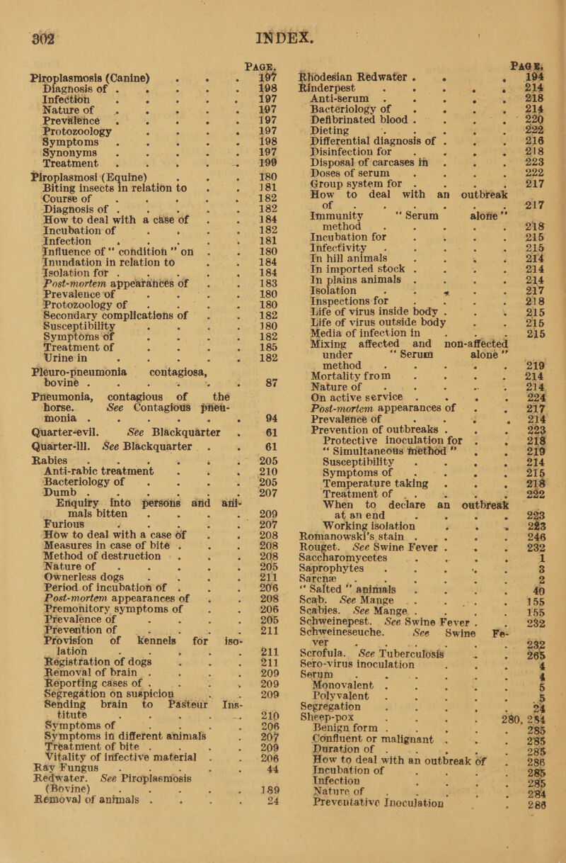 Piroplasmosis (Canine) “ ; 5 Diagnosis of . 5 3 * Infection : ; A 4 : Nature of . : ° . : Prevalence . “3 2 : 4 Protozoology 2 ° : ° Symptoms . : : 4 A Synonyms . A $ 5 A Treatment . : . ‘ a5 Piroplasmosi (Equine) ; : Biting insects in relation (oc. 5 ‘Course of 5 ° : : : Diagnosis of . ‘ A How to deal with a cise of 3 Incubation of a ’ : * Infection ‘ | Influence of ‘ condition “on. Tnundation in relation to x Tsolation for . A A Post-mortem appearances wee : Prevalence ‘of eee ie % ‘Protozoology of , Secondary complications ao ‘ Susceptibility : 5 : : Symptoms of : : : Treatment of : Saas 5 Urine in s A : > n Pleuro-pneumonia contagiosa, bovine . ; ; s i 3 Pneumonia, contagious of the ‘horse. See Contagious pieu- ‘monia . A A ‘ A Quarter-evil. See Blackquarter . Quarter-ill. See Blackquarter . : Rabies. s ‘ ar Anti-rabic treatment : é . Bacteriology of ; 5 2 3 Dumb Enquiry into persons anid ‘arii- mals bitten ; : $ A Furious 4 5 How to deal with a ‘case of = e Measures in case of bite . j 0 ‘Method of destruction - . j J Nature of A 3 P - : Ownerless dogs 5 é : Period of incubation OF 3 5 Post-mortem appearances of . : Premonitory symptoms of ; Prevalence of : : : ‘Prevention of _ Provision of kennels’ iso- for lation ; : Registration of dogs < eae of brain . ; 3 eporting cases of . ; > Segregation on suspicion | 5 Sending brain to Pasteur. . titute i . A : Symptoms of Symptoms in different animals reatnient of bite . itality of irifective material Ray Fungus Ins- Redwater. See Piroplasmosis (Bovine) : 5 Removal of animals . : PAGE, 197 198 197 94 61 61 205 210 205 207 209 207 208 208 208 305 211 208 206 205 211 P14 211 209 209 209 210 206 207 209 206 44 189 24 Rhodesian Redwater Rinderpest : Anti-Serum . Bacteriology of Defibrinated blood . Dieting Differential diagnosis of Disinfection for Disposal. of carcases in Doses of serum Group system for How to deal oe @ @ oe: 195 St 2S oe e@ © eo © © @ e ee SO Oe eee 66 OF @ outbreak alofie ” with a Dy ae) ee Use ne: of 3 ‘ : Immunity “ Serum _ method 6 5 : Incubation for . Infectivity . 4 A A In hill animals : ‘ ‘In imported stock . In plains animals . Isolation : : * Inspections for Life of virus inside body . Life of virus outside body Media of infection in A Mixing affected. and non- -affected Oe GH HS, TH. A Tee 0 © under “* Serum SIONS 0 < os _... method 4 5 : iS Fan Mape <i Mortalityfrom =. , : - 214 Nature of 2 2 ms | Dee On active service . < a . | ae Post-mortem pepeninee of « . ° ee Prevalence of . Pearl; Prevention of outbreaks . : . «, | dae Protective inoculation for . :. 2t38 ‘‘Simultaneots Method ” =, ee Susceptibility . 5 A ... a4 Symptoms of . : “ ees ‘Temperature taking . .. ah Treatment of |. J S882 When to declare an outbreak _ at an end S 3 . 233 Working isolation. 5 . ~ 283 Romanowski’s stain . . - - 246 Rouget. See Swine Fever . . + ZI Saccharomycetes =% - ‘ A 1 Saprophytes . : : te 3 Sarcne —. . ‘ A ; 2 “Salted” animals A ‘ , 40 Senb See Mange - ~ 955 Scabies. See Mange . - eth Schweinepest. See Swine Fever . oe Schweineseuche. See Swine Fe- ver ; Maa Scrofula. See Tuberculosis’ 5 sine Sero-virus inoculation 3 5 4 Serum : £ 4 Monovalent . Z 5 Polyvalent 5 Segregation ‘ : 24 Sheep-pox ; 280, 284 Benign form . . . | Rs Confluent or malignant. . 285 Duration of . . 286 How to deal with an n outbreak of: 286 Incubation of . 285 Infection F bbeck Nature of pd Preventative Inoculation. 215