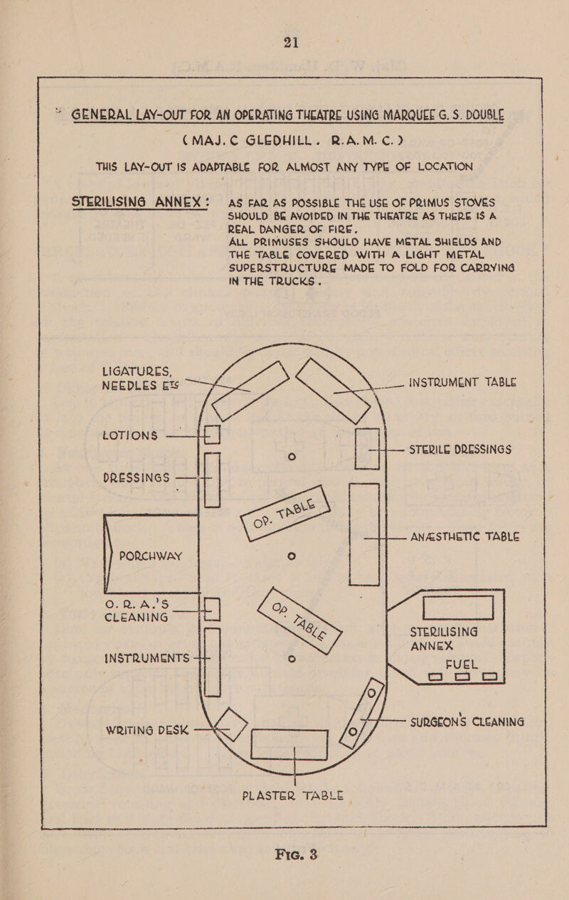    ~ GENERAL LAY-OUT FOR AN OPERATING THEATRE USING MARQUEE G. S. DOUSLE (MAJ.C GLEDHILL. R.A.M.C.) THIS LAY-OUT 1S ADAPTABLE FOR ALMOST ANY TYPE OF LOCATION               STERILISING ANNEX: AS FAR AS POSSIBLE THE USE OF PRIMUS STOVES ‘ ——- SHOULD BE AVOIDED IN THE THEATRE AS THERE 1S A REAL DANGER OF FIRE. ALL PRIMUSES SHOULD HAVE METAL SHIELDS AND THE TABLE COVERED WITH A LIGHT METAL SUPERSTRUCTURE MADE TO FOLD FOR CARRYING IN THE TRUCKS. = __—— INSTRUMENT TABLE LIGATURES, NEEDLES Et  LOTIONS z ° — STERILE DRESSINGS DRESSINGS —— ANASTHETIC TABLE PORCHWAY  STERILISING | ANNEX FUEL CI   &lt;n INSTRUMENTS -H © SURGEON'S CLEANING  PLASTER TABLE  