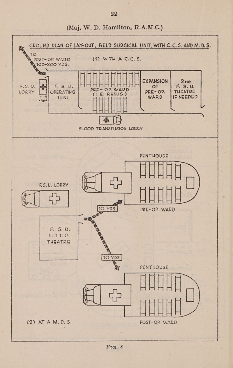 (Maj. W. D. Hamilton, R.A.M.C.)        Be GROUND PLAN OF LAY-OUT, FIELD SURGICAL UNIT, WITH C.C.5. AND M.D. $. % TO ® POST-OP WARD C) WITH AC.C.S. %100-200 YDS.        Qno F. S.U. THEATRE IF NEEDEC.       EXPANSION OF         PRE— OP. WARD (1.E. RESUS.) Lin BLOOD Jaa LORRY OPERATING TENT   WARD PENTHOUSE  F£§.U. LORRY C2) AT AM.D.S. POST- OP. WARD Se apn