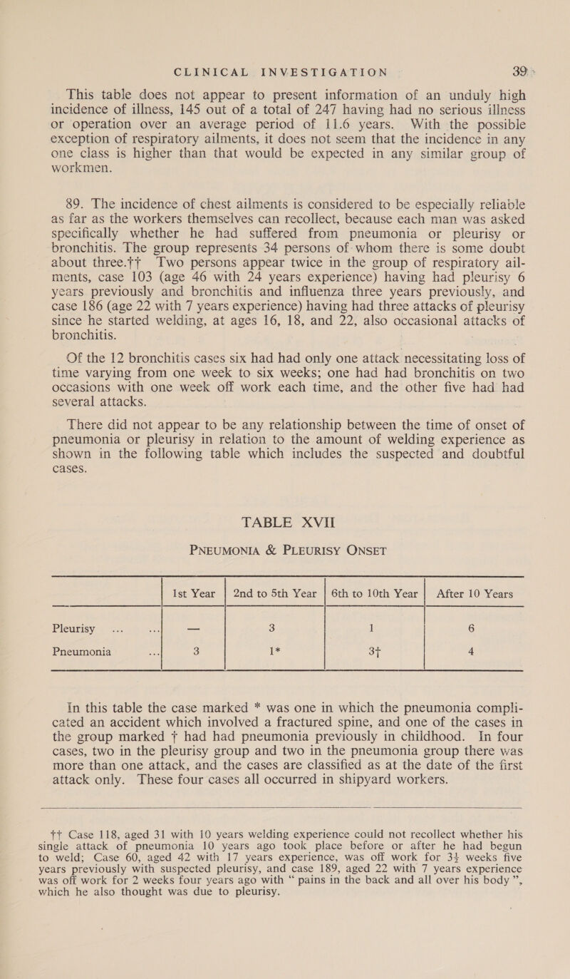 This table does not appear to present information of an unduly high incidence of illness, 145 out of a total of 247 having had no serious illness or operation over an average period of 11.6 years. With the possible exception of respiratory ailments, it does not seem that the incidence in any one class is higher than that would be expected in any similar group of workmen. 89. The incidence of chest ailments is considered to be especially reliable as far as the workers themselves can recollect, because each man was asked specifically whether he had suffered from pneumonia or pleurisy or bronchitis. The group represents 34 persons of- whom there is some doubt about three.tf Two persons appear twice in the group of respiratory ail- ments, case 103 (age 46 with 24 years experience) having had pleurisy 6 years previously and bronchitis and influenza three years previously, and case 186 (age 22 with 7 years experience) having had three attacks of pleurisy since he started welding, at ages 16, 18, and 22, also occasional attacks of bronchitis. | Of the 12 bronchitis cases six had had only one attack necessitating loss of time varying from one week to six weeks; one had had bronchitis on two occasions with one week off work each time, and the other five had had several attacks. There did not appear to be any relationship between the time of onset of pneumonia or pleurisy in relation to the amount of welding experience as shown in the following table which includes the suspected and doubtful cases. TABLE XVII PNEUMONIA & PLEURISY ONSET Ist Year | 2nd to 5th Year | 6th to 10th Year | After 10 Years ec a cr Be EES | RARE RR RS ERE SEES SEE | eS Home Pleurisy-~ «2 eo —_ 3 1 6 Pneumonia ae 3 ee 3T 4 In this table the case marked * was one in which the pneumonia compli- cated an accident which involved a fractured spine, and one of the cases in the group marked + had had pneumonia previously in childhood. In four cases, two in the pleurisy group and two in the pneumonia group there was more than one attack, and the cases are classified as at the date of the first attack only. These four cases all occurred in shipyard workers. tt Case 118, aged 31 with 10 years welding experience could not recollect whether his single attack of pneumonia 10 years ago took place before or after he had begun to weld; Case 60, aged 42 with 17 years experience, was off work for 3 weeks five years previously with suspected pleurisy, and case 189, aged 22 with 7 years experience was off work for 2 weeks four years ago with “ pains in the back and all over his body ”, which he also thought was due to pleurisy.