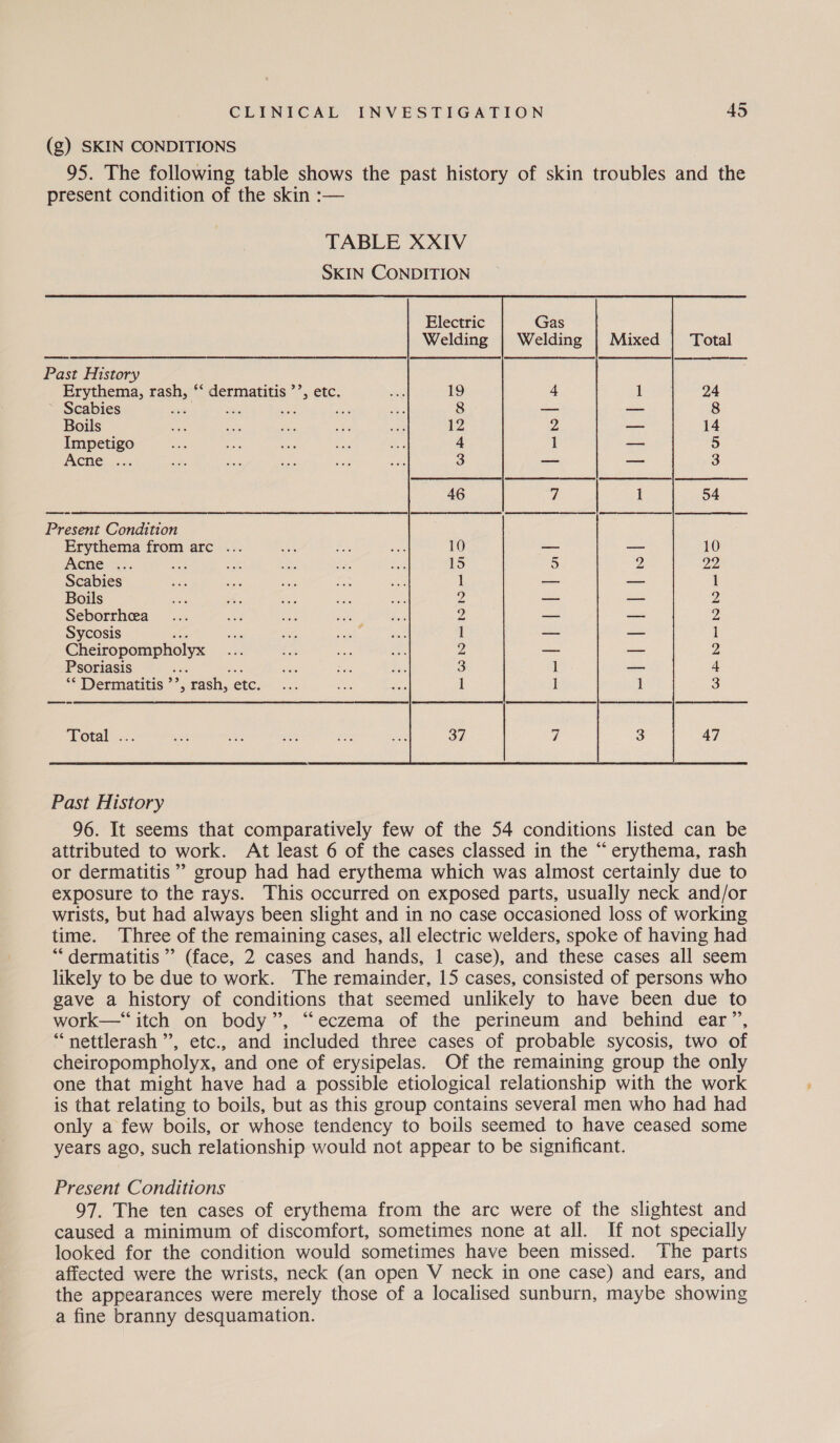 (g) SKIN CONDITIONS 95. The following table shows the past history of skin troubles and the present condition of the skin :— TABLE XXIV SKIN CONDITION Electric Gas Welding | Welding | Mixed | Total Past History Erythema, rash, ‘‘ dermatitis ’’, etc. ee 19 4 1 24 Scabies : sie oS Pe ie 8 — — 8 Boils ah _ a aes gas 12 2 a 14 Impetigo a sa ie ae Ce 4 1 — 5 Acne ... nee ae es ae oe 3 — — 3 aN o> \J _— nn nS Present Condition Erythema from arc ... Acne .... ‘ : Scabies Boils Seborrhea Sycosis Cheiropompholyx Psoriasis es oi “* Dermatitis ’’, rash, etc. —t eed RB WN=—NNd — VO me ho eo PA est ‘Total... ise) J SJ JN | Past History 96. It seems that comparatively few of the 54 conditions listed can be attributed to work. At least 6 of the cases classed in the “ erythema, rash or dermatitis” group had had erythema which was almost certainly due to exposure to the rays. This occurred on exposed parts, usually neck and/or wrists, but had always been slight and in no case occasioned loss of working time. Three of the remaining cases, all electric welders, spoke of having had ““ dermatitis’ (face, 2 cases and hands, 1 case), and these cases all seem likely to be due to work. The remainder, 15 cases, consisted of persons who gave a history of conditions that seemed unlikely to have been due to work—“ itch on body”, “eczema of the perineum and behind ear” “nettlerash”’, etc., and included three cases of probable sycosis, two of cheiropompholyx, and one of erysipelas. Of the remaining group the only one that might have had a possible etiological relationship with the work is that relating to boils, but as this group contains several men who had had only a few boils, or whose tendency to boils seemed to have ceased some years ago, such relationship would not appear to be significant. Present Conditions 97. The ten cases of erythema from the arc were of the slightest and caused a minimum of discomfort, sometimes none at all. If not specially looked for the condition would sometimes have been missed. The parts affected were the wrists, neck (an open V neck in one case) and ears, and the appearances were merely those of a localised sunburn, maybe showing a fine branny desquamation.