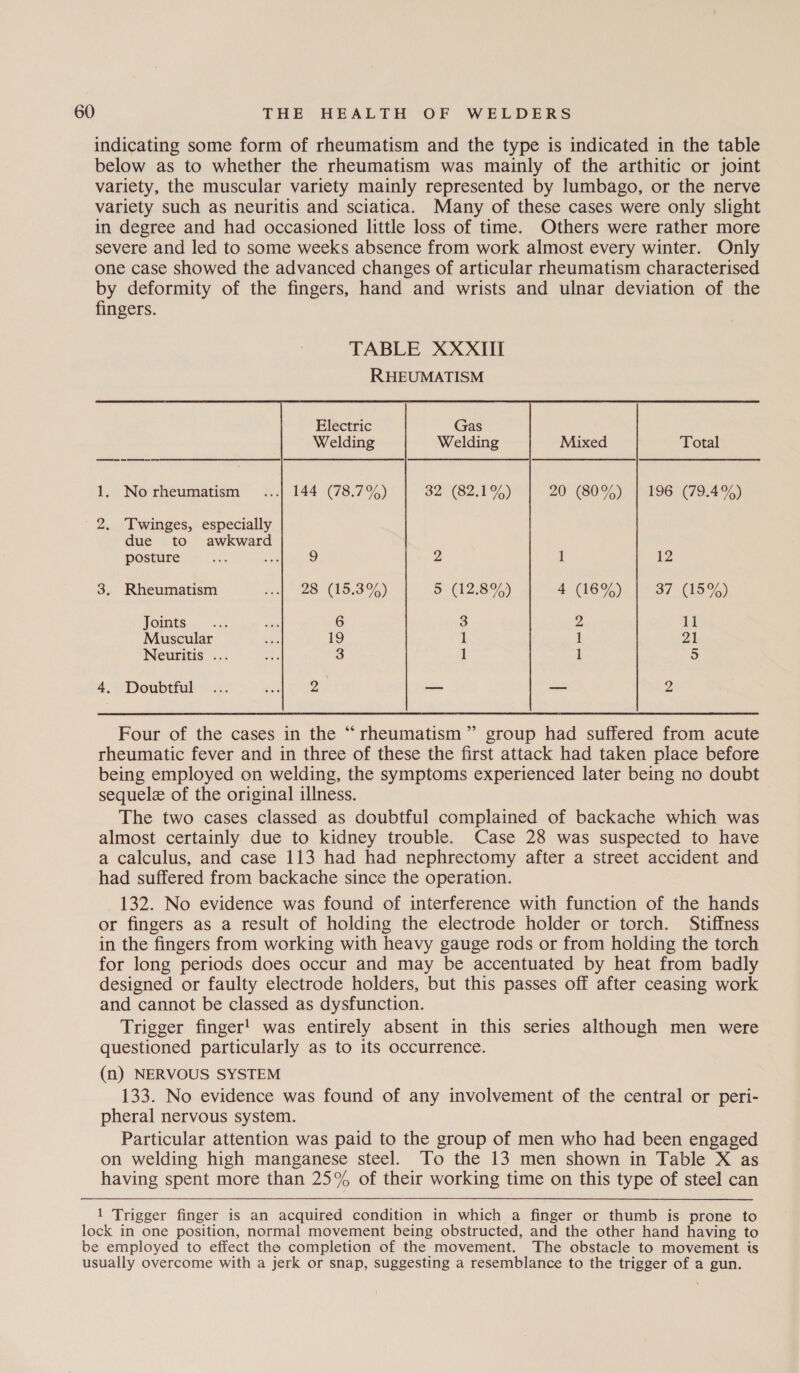 indicating some form of rheumatism and the type is indicated in the table below as to whether the rheumatism was mainly of the arthitic or joint variety, the muscular variety mainly represented by lumbago, or the nerve variety such as neuritis and sciatica. Many of these cases were only slight in degree and had occasioned little loss of time. Others were rather more severe and led to some weeks absence from work almost every winter. Only one case showed the advanced changes of articular rheumatism characterised by deformity of the fingers, hand and wrists and ulnar deviation of the fingers.  RHEUMATISM Electric Gas Welding Welding Mixed Total 1. Norheumatism ....|_ 144 (78.7%) $2.(82.19%) 20: (80%) 1 196 (79.4%) 2. Twinges, especially due to awkward posture iss me 2 2 1 12 3. Rheumatism Koh 28 (15.3%) &amp; 1289) 4 (16%) a1 (459) fomats.... “<2 a 6 3 2 11 Muscular se 19 1 1 21 Neuritis ... ~ 3 1 1 5 4. Doubtful ... deat Tag — = 2 Four of the cases in the “rheumatism” group had suffered from acute rheumatic fever and in three of these the first attack had taken place before being employed on welding, the symptoms experienced later being no doubt sequele of the original illness. The two cases classed as doubtful complained of backache which was almost certainly due to kidney trouble. Case 28 was suspected to have a calculus, and case 113 had had nephrectomy after a street accident and had suffered from backache since the operation. 132. No evidence was found of interference with function of the hands or fingers as a result of holding the electrode holder or torch. Stiffness in the fingers from working with heavy gauge rods or from holding the torch for long periods does occur and may be accentuated by heat from badly designed or faulty electrode holders, but this passes off after ceasing work and cannot be classed as dysfunction. Trigger finger! was entirely absent in this series although men were questioned particularly as to its occurrence. (n) NERVOUS SYSTEM 133. No evidence was found of any involvement of the central or peri- pheral nervous system. Particular attention was paid to the group of men who had been engaged on welding high manganese steel. To the 13 men shown in Table X as having spent more than 25% of their working time on this type of steel can 1 Trigger finger is an acquired condition in which a finger or thumb is prone to lock in one position, normal movement being obstructed, and the other hand having to be employed to effect the completion of the movement. The obstacle to movement is usually overcome with a jerk or snap, suggesting a resemblance to the trigger of a gun.