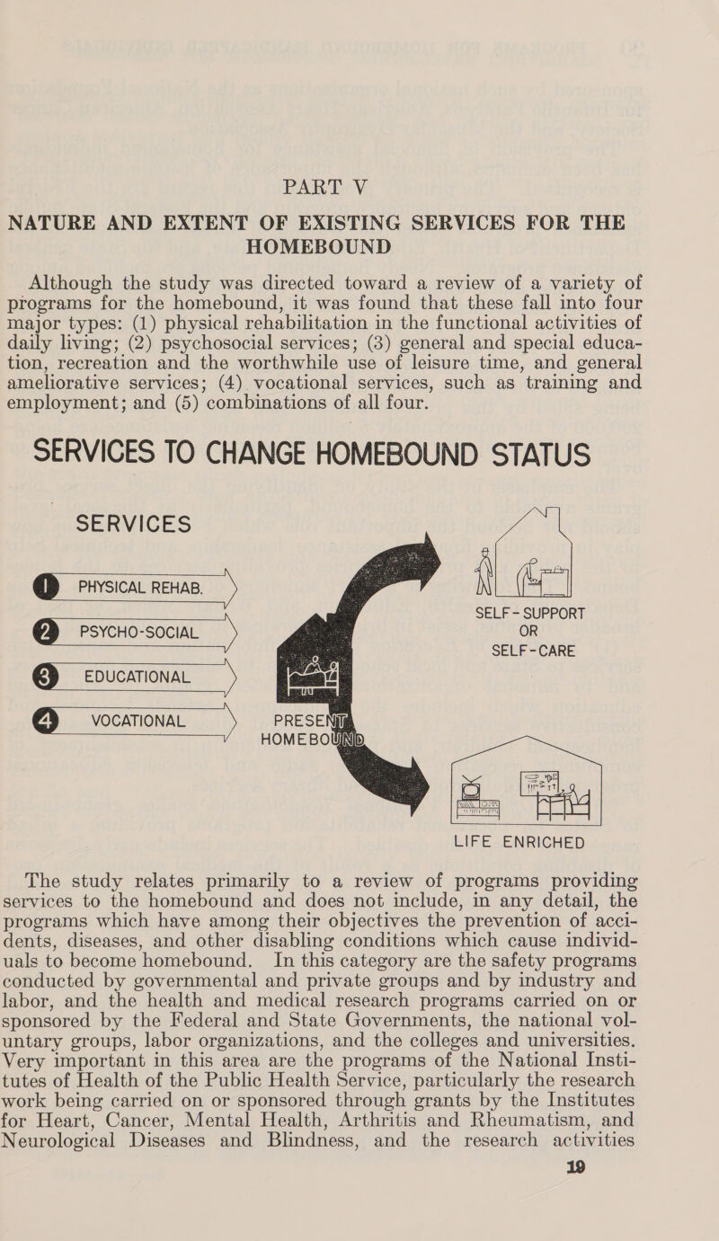 NATURE AND EXTENT OF EXISTING SERVICES FOR THE HOMEBOUND Although the study was directed toward a review of a variety of programs for the homebound, it was found that these fall into four major types: (1) physical rehabilitation in the functional activities of daily living; (2) psychosocial services; (8) general and special educa- tion, recreation and the worthwhile use of leisure time, and general ameliorative services; (4) vocational services, such as training and employment; and (5) combinations of all four. SERVICES TO CHANGE HOMEBOUND STATUS f SELF - SUPPORT OR SELF-CARE SERVICES  PHYSICAL REHAB.  ym PSYCHO-SOCIAL 3 EDUCATIONAL 4 VOCATIONAL l   The study relates primarily to a review of programs providing services to the homebound and does not include, in any detail, the programs which have among their objectives the prevention of acci- dents, diseases, and other disabling conditions which cause individ- uals to become homebound. In this category are the safety programs conducted by governmental and private groups and by industry and labor, and the health and medical research programs carried on or sponsored by the Federal and State Governments, the national vol- untary groups, labor organizations, and the colleges and universities. Very important in this area are the programs of the National Insti- tutes of Health of the Public Health Service, particularly the research work being carried on or sponsored through grants by the Institutes for Heart, Cancer, Mental Health, Arthritis and Rheumatism, and Neurological Diseases and Blindness, and the research activities