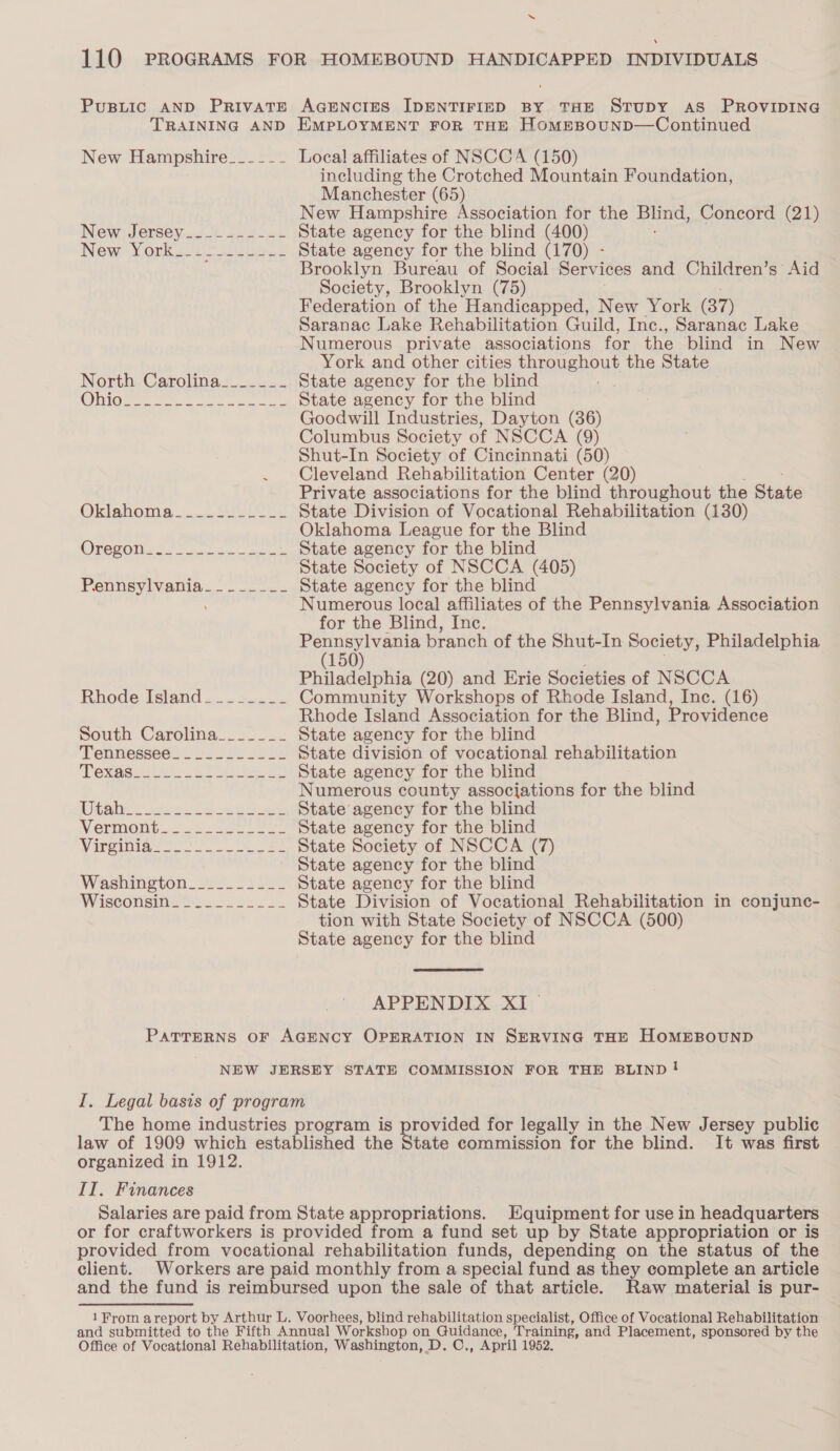 “ 110 PROGRAMS FOR HOMEBOUND HANDICAPPED INDIVIDUALS PUBLIC AND PRIVATE AGENCIES IDENTIFIED BY THE STUDY AS PROVIDING TRAINING AND EMPLOYMENT FOR THE HomEBOUND—Continued New Hampshire_-_---- Local affiliates of NSCCA (150) including the Crotched Mountain Foundation, Manchester (65) New Hampshire Association for the Blind, Concord (21) New: Jensey.a2.6 2x e-2% State agency for the blind (400) New Vorks-Ur wie State agency for the blind (170) - : Brooklyn Bureau of Social Services and Children’s Aid Society, Brooklyn (75) Federation of the Handicapped, New York (37) Saranac Lake Rehabilitation Guild, Inc., Saranac Lake Numerous private associations for the blind in New York and other cities throughout the State North. Carolina+__.. =. State agency for the blind ane (e) (ee, eee Melt erpentiogd- State agency for the blind Goodwill Industries, Dayton (36) Columbus Society of NSCCA (9) Shut-In Society of Cincinnati (50) . Cleveland Rehabilitation Center (20) Private associations for the blind throughout the State Oklshoms......ss-L080 State Division of Vocational Rehabilitation (130) Oklahoma League for the Blind Onegois 2 3.035 eee State agency for the blind State Society of NSCCA (405) spur Pepe eer ood State agency for the blind Numerous local affiliates of the Pennsylvania Association for the Blind, Inc. Pennsylvania branch of the Shut-In Society, Philadelphia (150) Philadelphia (20) and Erie Societies of NSCCA Rhode Island... s.:2 Community Workshops of Rhode Island, Inc. (16) Rhode Island Association for the Blind, Providence South Carolina___._-_- State agency for the blind Tennessee. b.... 2228 State division of vocational rehabilitation Temigiece S250 te. 58 State agency for the blind Numerous county associations for the blind Ute coe ee we State agency for the blind NORIO 2 co 2a araee State agency for the blind Wit@inias coo pha a State Society of NSCCA (7) State agency for the blind Washington. 22/3222 State agency for the blind WiseOhsinge. 2 ooo 22s State Division of Vocational Rehabilitation in conjunc- tion with State Society of NSCCA (500) State agency for the blind APPENDIX XI PATTERNS OF AGENCY OPERATION IN SERVING THE HOMEBOUND NEW JERSEY STATE COMMISSION FOR THE BLIND ! I. Legal basis of program The home industries program is Teas for legally in the New Jersey public law of 1909 which established the State commission for the blind. It was first organized in 1912. II. Finances Salaries are paid from State appropriations. Equipment for use in headquarters or for craftworkers is provided from a fund set up by State appropriation or is provided from vocational rehabilitation funds, depending on the status of the client. Workers are paid monthly from a special fund as they complete an article and the fund is reimbursed upon the sale of that article. Raw material is pur- 1¥rom areport by Arthur L. Voorhees, blind rehabilitation specialist, Office of Vocational Rehabilitation and submitted to the Fifth Annual Workshop on Guidance, Training, and Placement, sponsored by the Office of Vocational Rehabilitation, Washington, D. C., April 1952.