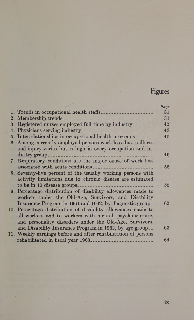 Dore WN and injury varies but is high in every occupation and in- Mer Ome ee ee associated with acute conditions_______________________ activity limitations due to chronic disease are estimated Pemenin 1) disease rroups... son. 8 ol see ee ee workers under the Old-Age, Survivors, and Disability Insurance Program in 1961 and 1962, by diagnostic group - Percentage distribution of disability allowances made to all workers and to workers with mental, psychoneurotic, and personality disorders under the Old-Age, Survivors, and Disability Insurance Program in 1962, by age group_- Weekly earnings before and after rehabilitation of persons rehabilitated in fiscal year 1963___________------------- Page ol 31 42 43 45 46 55 55 62 63 64 1X