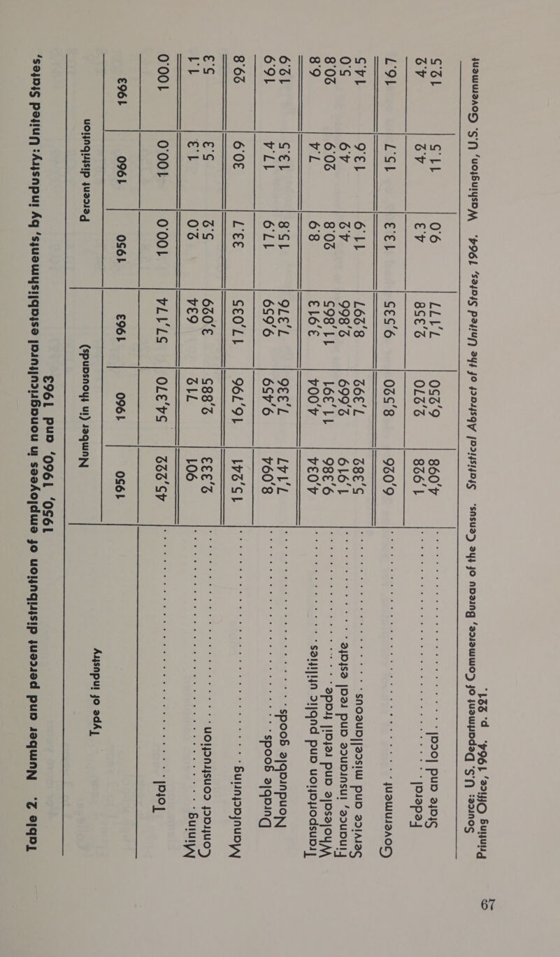 L834 “HO6L ‘22JO SuyuNY Aujsnpul jo adAy  67