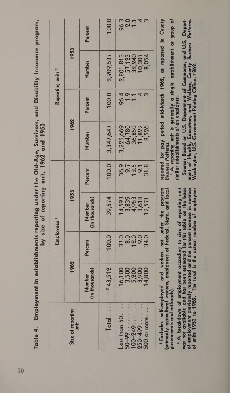 S9GL ‘2IO Suyuud juBWUWDAOL) *S'f) ‘UOsBulysD AA SUI244{Dq ssauisng Ajuno&gt;) ‘aIDjj2\A PUD ‘UOHDINp ‘ysjO2,4 jo juow -Hbd2q ‘S'f] pub ‘2212WWO&gt; jo ju2WyDdaq ‘S'f) UO pasDg ‘22IN0S s2A0|dw2 uD jo spuawYsi/QDjs2 ID] IWIs jO dnoiB 10 yuawysijqnojsa ajfuis b Ajjosoues si yun Suipodai w , SUsJ2}4{DY SSaUISNg Ajunoy) ul payioda; sp ‘%Q6], Yyupy-piw powed Apd 10) payiodai S22A0jdwia jo Jaquinu jONJID Jys SI |PJO} DY] ZOSL OF EGH} SHUN jo JaQuinu Ul VSsH2I9uU! yusDI2d Jyy puD payiodai AjsnojAaid yuawAojdwa jo SISDQ 24} UO {QD} Siyy 10J p2jNUjs®? u22q sbYy PUD /QD]IDAD jou sDM yun Buipodas jo 2zis 0} Bulpios2D juawAojdwa jo uMOpyDaIq Vy , *(Spbolj1D1 pub sjuawus2aos&amp; JD20] pub ‘ajpjcg ‘|DIapa4 jo saaAojdwia ‘siaxIOM |DIN||NOWS_ Ajupwud) wpiboid ayy AapuN jou si2yIOM PUD paedojdui2-jjas sepnjoxq ,  C 7S0'8 : 96S'8 BLE v LOE'0 L v 668 LL L6 Lh OVS GE Lb 058'°9€ Gol 04 €61 LS 61 O8L'v9 L’6 €°96 E18°L08'6 | 7°96 699'SZZ'E | 69E 0°00} LES'606% | O'001 Ly LVE'E | O00} JUZIIIq AZQuINA $UZI13¢ 42QuNn 4{UZI12¢q €S6L 5961 e S$1uN Builploday  LLS'OL OVE 008'r 1 Hal ns senate 4 819 €E 06 O06.6-) . -- | aaa 667-056 ES6V OGL GOG:S' a ee 676-00} 6£8'€ 08 DOSo) ec ueee res 66-05 €6S v1 OLE 001 91 PRIA) phot fad 6 VLS'6E 0001 GPS E Piguet hie’? “2 [O40] (spupsnous ul) (spuDsnou ul) saqQunyy jud212q4 swqunyy eae a jiun ES6} 3961 Buypodai jo 2715 ; S22A0jdwy eae ‘'y 2/991