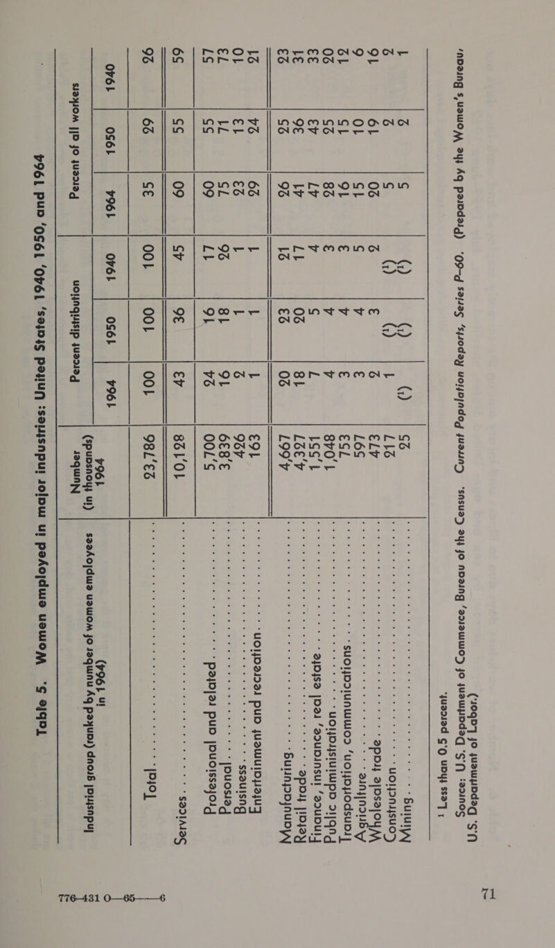 (49qbD] jo juowpddagq ‘Sf sNSUd&gt;) BY} JO NDaing ‘2.72WWO&gt; jo juaWPDdaq “S'f) *2D1N0S suaDd10d ¢'O UDY SS27] ,   CZ ao IW fal Gio pa arta ie Sier wel phan sive. SF ey 'ab af PaaS eh oie mae “elewe 6: eniet aw whine Bululyy L 13 AA PRCT ecg MD ce EU IE eR at ere ma erate UO!JINASUO’) ELYy a ey Ie er aT ee ee nee My ee TU Tee Te fet ee ee eS apd} Sus L6S Sal a leer SEMEN A ne Maly \oa Pee me OGG 8, SOR TOR Aamo eR eaL tae 21N4|NIU Vv €CL ease Fe ER ole er cad ae eee SUOIJOIIUNWWOD ‘uoloyodsupl | 8r0' 1 DUNS eloms eee Memes ots volte e dn ts tetera UOIJOASIUIWpD 211994  (CCS sp ee ee pe ae 2jDjs2 |D2J ‘22uDINsul ‘2ouDUI4 L3E'Y ow eMemG TS “a Sie ee) Ss 6. 6 Ws) 6) 6 6 6 6) bw 6 16m ow) 418) (6 o- ‘ apd4y jIOjayj L99'v ele ip: NeteMonn ere ce le ee aters celts Ta aha ve leitst ot eine Ret emis: 6 Bulinyopjnuoyy Ce oes a eee ae ai os oe UOIJDO21994 pup jUSWIUIDPojUy Ogee ae heey ee ee 4 inayy lies oe ssouisng 6£8'€ CPG 1s Se) OD oi Fe OS we ee” Oe) ee ee erie) ag sen 8! o- jOuosi2d OOL’S oe 6 6 6, oleh a tse) 6 sien eens.) p2jp|24 pup jOUOIssajol4 83 0 | ania Mey reid Tatars. a! Ye eties ot ine: nesta: ve! ‘or let's), eit a uteseet ie! AOy aie aU ia cle eiey wigs S2D1AI2S O8L’ES ata g, tania a) ta te: Viel te, ‘6 Tete, (aptartavielie) tw Tele teal 6. te' bk) ental ah sein Oyo] y961 (96) u! (spupsnouy ul) | saaAojdwa uawom jo saquinu Aq paxup4) dnois jpiysnpuy s2QUAN  71 776-431 O—65——_6