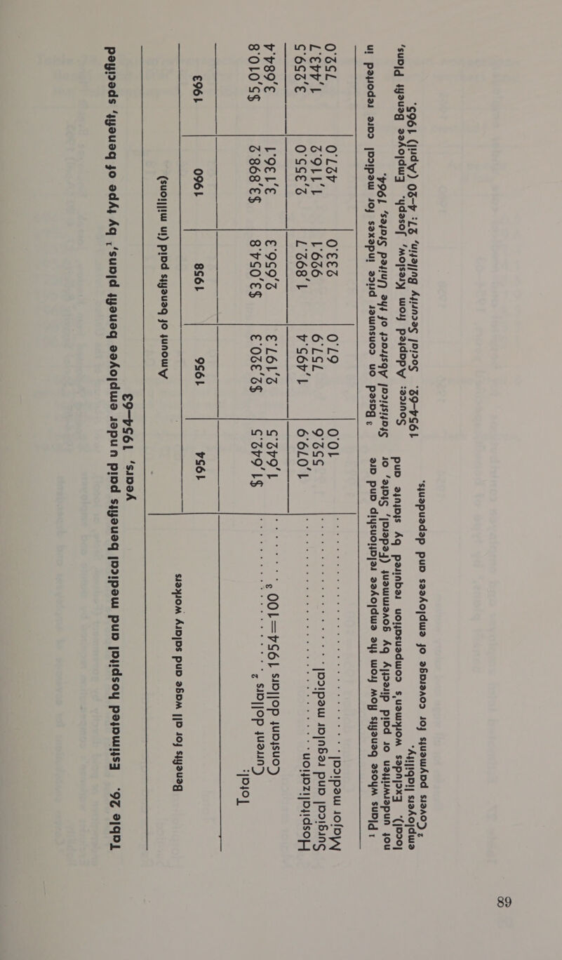 ‘sjugpuadap pubd sa2Aojduia jo 2HDIdAOD 10j sju2wADd SiZAO+D ,  G96L (IHIW) O3-F LB “UHAIINg At4nraS [1209S *B9-HS6b : ‘SUD[d Wy2ueg 22Aojdwy “ydasof ‘mojsaiy wo paidDp +221N0S pub aynypjs Aq paiinbai uoypsuadwos Pusuiaker onan PO6L ‘S24PIS P2LUL) 2Ys JO F2044SQY JOIHISHHDIG 10: '24DI¢_ ‘|DIap24) juzwwm2ao&amp; Aq Ajjo2iip pibd 10 udayNMiapuN jou Ul p2yodas 2ip> [HIIpaw 40j saxapu! 221d sawNsuOd UO paesdg , 21D puD diysuoHpjas 2a2Aojdw2a ay} wo MOY syyau2q 2sOYyM SUD] ; O'SSL O'Lay, O'EES 0'L9 O'OL aim [Snes Sualas o\ Oe Op tee ea S 8 ee us Cea eee e One. e jO2Ipaw 1ofoyy Levy's SOLL'L L636, OLSL 935s Poi ero rice Pac CECT MACanC eR ae jO>!paw 4DjnBas pup jo2181ns C'6SS ¢ O'SSE Z L368 lL y'S6r | 6'6L0 | MES AAT Bae er ed OIG CES GAT ky, Dae a ON UOI}OZI|D4y1dsoLy y'y89'€ VOELE £9593 E L613 GovO lee eee e0OL=PS6l S8i19p upBuo) 8°OL0 S$ 6 868 €$ 8'7S0 €$ EOGE 6$ SEO Oa Ee sg tf Re OY ny ae ead bcd vr oh HIPIOL £961 0961 8S6l 9S6l ySs6l  pes $12910M AiD|DS puD 26Dm ||P 10j sjyouag (suoljjiw ul) pibd syyauag jo junowyy   E9-PS6L ‘siped payieds “yyauaq yo addy Aq ,‘sunjd yyaueq eaAojdwa sepun pind syyoueq [poIpew pup joyidsoy poyouljsy “97 9/qPL 