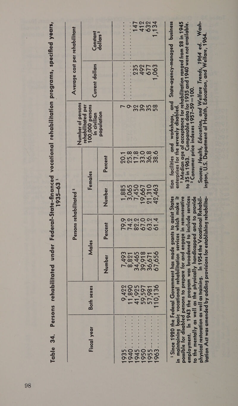 796 |. ‘21DJJ2\ PUD ‘UOHDINPY ‘YyjDazy4 Jo su2WpDdaq ‘s'f) ‘UO¥BUL —- DHL] IQDY2 Buyysijqdjs2 404 suolsiAosd Bulppo Ag pa2pu2wd sp Jo\y7 UOHDIL “USDA ‘P2 HO6L ‘Spuas, asDs2AA PUD “Uo!}o2NPF “YysO2}4 *221NOS -[IQDYyay JDUOHDIOA 24s 7G6]} Ul “Sululpsy so |]aM SP UO!}DIOJsad |OIIsAYd ‘00 L=6S-LS6} S2xapul aoud s2wnsuos , 2piaoid Of pud paddpoipupy AjjpoisAyd ayy sb |j2M sb AjjDyuaW Jyy OF ‘2|QDIIDAD jou 212M OG} PUP CEG] 10) DID 2jQoipdwo> “EQGL UI GEO} SPI!AI2S @pnjout Oo} pou2ppoig sbmM wiboid ayy EPG} Uj “suawAojdwa SPO} Ul Bs Woy pabupl uONDIIIQDYyai 10) ZU_DJdadaD Jo 25D uDIPaW ; JADIVUNW! U| 2BBOGu2 puD 10j a1Ddaid 04 suosiad pajqDsIp 10j 2/qQIssod ‘Pp2|QDsip Ajaiaaas ayj J0J sastidiajua =f]. B4YDW YIYM SIIAI2S UOHDH[IQDY2) |OUOHJDIOA dIsbq Bululpjuipw ul ssauisng paSbupui-Aduabp-2ypig pub ‘sdoysxiom puD Ssaiji[l>DJ UOl} S2}DIS 4SISSD Of SJUDIS BPW SDY JUDWUIZAOK) [DID9P24 244 OSH} PUIS + ne eee a a  vEL'L €90'1 8S 9°8€ EMV oy =| VIO OS9 19. | SEL Ob deel cine ia E961 EO LLO ce 8°9€ OLE'LS | GED PEO 9E cl E86 LS liga amas ad ~ GS64 SLY 6¥ 6£ O'EE L99'6L =| OLY B16 Glee i LOS OS icaleindns alin OS61 Lyi SES GE 8'L} Os L 6°38 SOVVED | S60 LY; sce aenees en Sv6l is iy Bees ae Aree 2 ag 6 3°CZ S90'E yl 138'8 O68 salle eect | WI, TA peste es 2 i Oz cae | 6°6L c6b'L azygos C6] {UZIIIq JoQuiny fUZI19¢q 42QwNN ¢ SIDIJOP uoljbjndod sUDISUO) SID|JOP {UusiIN) UDI|IAID Ul suosiod 000’00L sojowie4 So|DW) S2XOS YJOG ID2A jOosi4 sad paypyijiqoyas suosiod jo JaQuINAY JUDJI[IQDYy21 Jad 4sod aDIZAVV z P2yDMIQoDya! suosiag   Be ea Ne €9-SE6L ‘sapeA payineds ‘supsBoid uolny[IqoYyel [DUOIIDIOA pa2upuy-ajpig-jDiepeg JapUN PejHyIqnyss suosidg ‘“pE 2/qPL